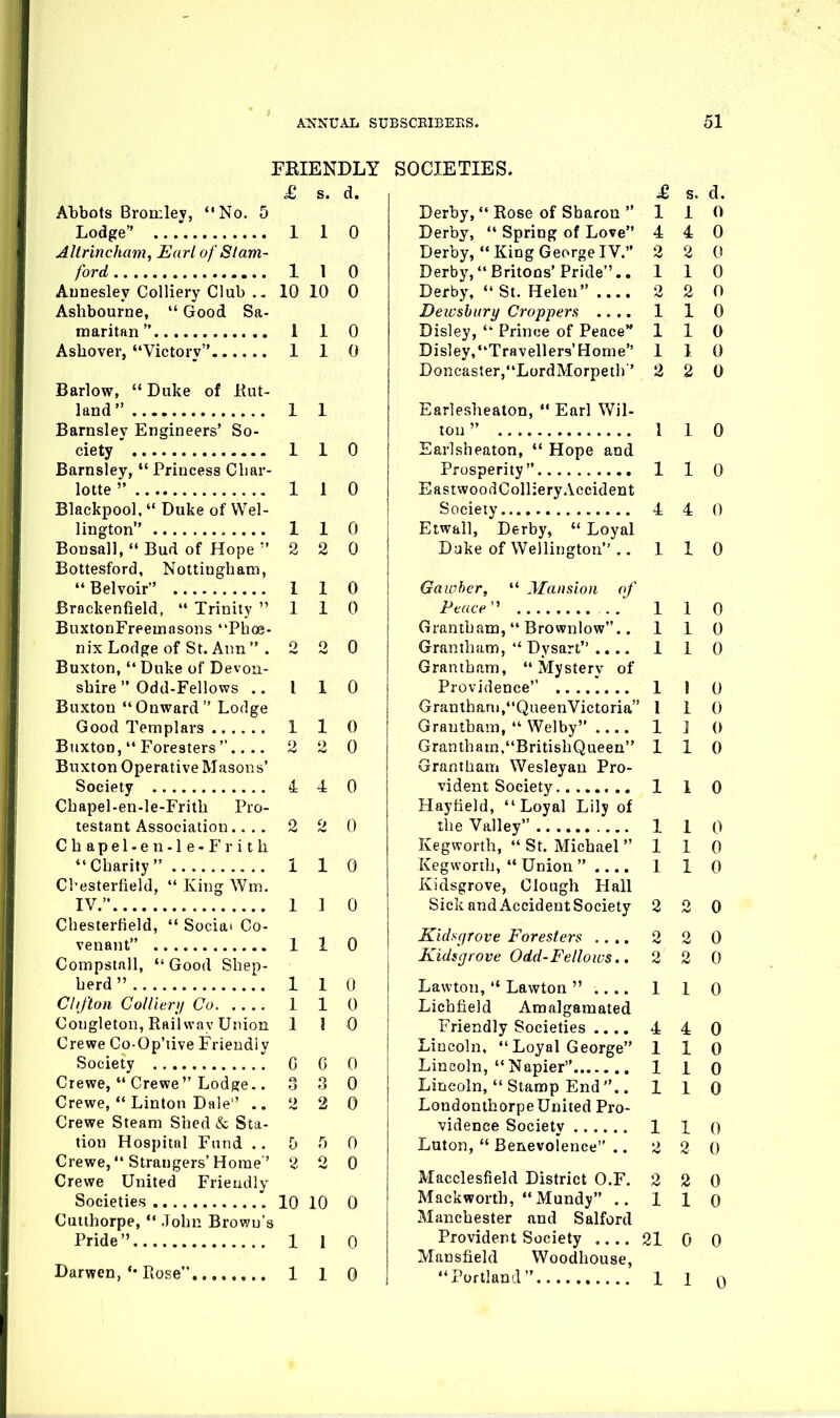 PRIENDLY £ s. d. Abbots Broruley, No. 5 Lodge .. 1 1 0 Allrincham, Earl of Stam- ford 1 1 0 Aunesley Colliery Club 10 10 0 Ashbourne, *' Good Sa- maritan 110 Ashover, Victory 1 1 0 Barlow, Duke of Jut- land 1 1 Barnsley Engineers' So- ciety ' 1 1 0 Barnsley, Princess Char- lotte  1 1 0 Blackpool, Duke of Wel- lington 1 1 0 Bonsall,  Bud of Hope 220 Bottesford, Nottingham, Belvoir 1 1 0 Brackenfield,  Trinity  1 1 0 BuxtonFreeuiasons Phoe- nix Lodge of St. Ann  . 2 2 0 Buxton,  Duke of Devon- shire  Odd-Fellows .. 110 Buxton Onward Lodge Good Templars 1 1 0 Buxton,  Foresters 2 2 0 Buxton Operative Masons' Society 4 4 0 Chapel-en-le-Frith Pro- testant Association.... 2 2 0 Chapel-en-le-Frith *'Charity 1 1 0 Cl'esterlield.  King Wm. IV.....;... 1 ] 0 Chesterfield,  Sociai Co- venant 1 1 0 Compstall, Good Shep- herd  1 1 0 Clifton Collier)/ Co. . . .. 1 1 0 Congleton, Railway Union 1 1 0 Crewe Co-Op'tive Friendly Society I 0 G 0 Crewe,  Crewe Lodge.. 3 8 0 Crewe,  Linton Dale ..220 Crewe Steam Shed & Sta- tion Hospital Fund . . D T) 0 Crewe, Strangers'Home ' 2 2 0 Crewe United Friendly Societies 10 10 0 Cutthorpe,  John Brown's Pride 1 1 0 Darwen, Piose 1 1 0 SOCIETIES. £ s. d. Derby, Rose of Sharon 110 Derby,  Spring of Love 4 4 0 Derby, King George IV. 2 2 0 Derby,Britons'Pride.. 110 Derby,  St. Helen 2 2 0 Deicsbiiry Croppers .... 1 1 0 Disley,  Prince of Peace 110 Disley,Travellers'Home 110 Doncaster,LordMorpeth' 2 2 0 Earleshealon,  Earl Wil- ton  1 1 0 Earlsheaton,  Hope and Prosperity 1 1 0 EastwoodCollieryAccident Society 4 4 0 Etwall, Derby,  Loyal Djke of Wellington .. 110 Gaivher,  Mansion of Ptace . , 1 1 0 Grantham,  Brownlow.. 110 Grantham,  Dysart .... 110 Grantham, Mystery of Providence ........ 1 1 0 Granthani,QueenVictoria 110 Grantham,  Welby 1 ] () Grantham.BritishQueen 110 Grantham Wesleyan Pro- vident Society 1 1 0 Hayiield, Loyal Lily of the Valley 1 1 0 Kegworth,  St. Michael 110 Kegworth,  Union  .... 1 1 0 Kidsgrove, Clough Hall Sick and Accident Society 2 2 0 Kids(jrove Foresters .... 2 2 0 Kidsgrove Odd-Fellows.. 2 2 0 Lawton, '* Lawton 1 1 0 Lichfield Amalgamated Friendly Societies .... 440 Lincoln,  Loyal George 110 Lincoln, Napier 110 Lincoln,  Stamp End.. 1 1 Q LondonthorpeUnited Pro- vidence Society 1 1 o Luton,  Benevolence .. 2 2 0 Macclesfield District O.F, 2 2 0 Mackworth, Mundy .. 1 1 0 Manchester and Salford Provident Society 21 0 0 Mansfield Woodhouse, Portland 1 1 o