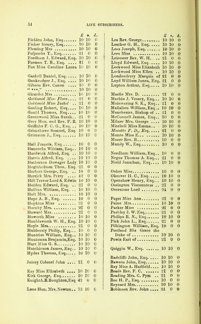 £ S. d. Fieldeu John, Esq 10 10 0 Fisher Henry, Esq 10 10 0 FJeming Mrs 10 10 0 Foljanibe T., Esq 21 0 0 Fordhum J. Edwftrd,Esq. 10 10 0 FortDflu T. B., Esq 21 0 0 Fox Miss Caroline Laura lO 10 0 Gaslcell Daniel, Esq 10 10 0 Gaukrudger J., Esq 10 10 0 Gibson Rev. Canon 10 0 0  10 10 0 Girardot Mrs 10 10 0 Goldsmid Mis^ Flora 21 0 0 Goldsmid Misa Isabel .. 21 0 0 Gosling Robert, Esq 10 10 0 Gould Thomas, Esq 10 10 0 Greenwood Miss Sarah .. 21 0 0 Grey Hon. and Rev. F. R. 10 10 0 Griffiths F. C. G., Esq. .. 10 10 0 Griuishawe Samuel, Esq. 10 0 0 Grimston J., Esq 10 10 0 Hall Francis, Esq 10 0 0 Hancocks William, Esq.. 10 10 0 Hardwick Alfred, Esq. .. 10 10 0 Harris Alfred, Esq 10 10 0 Hatberton Dowager Lady 10 10 0 Heginbottom Thos.. Esq. 21 0 0 Herbert George, Esq. ..10 0 0 Herriok Mrs. Perry 42 0 0 HillTrevorLordA.Edwin 10 10 0 Holden Edward, Esq. ..21 0 0 Hollins William, Esq. .. 10 10 0 Holt Mrs 10 10 0 Hope A. B., Esq 10 0 0 Hopkins Miss 21 0 0 Hornby Mrs 21 0 0 Howard Mrs 21 0 0 Howorth Miss lO 10 0 Houldsworth W. H., Esq. 10 10 0 Hoyle Mrs 21 0 0 Hubbersty Philip, Esq... 10 0 0 Huntriss William, Esq.. 10 10 0 Huntsman Benjamin.Esq. 10 10 0 Hurt Miss G. S 10 10 0 Hutchinson James, Esq.. 10 10 0 Hydes Thomas, Esq 10 10 0 Joicey Colonel John .... 21 0 0 Kay Miss Elizabeth .... 10 10 0 Kirk George, Esq 10 10 0 KuightA.R.Boughton,Esq 42 0 0 Lane Hon. Mrs.Newton.. 73 10 0 Lea Rev. George 10 10 0 Leather G. H., Esq 10 10 0 Lees Joseph, Esq 10 10 0 Lees Miss 10 10 0 Leicester Rev. W. H 21 0 0 Lloyd Edward, Esq 10 10 0 Lockwood Miss Elizabeth 10 10 0 Lockwood Miss Ellen .. 10 10 0 Londonderry Marquis of 21 0 0 Loyd William Jones, Esq. 21 0 0 Lupton Arthur, Esq 10 10 0 Macfie Mrs. D 21 0 0 Machin J. Vessey, Esq... 10 10 0 Mainwuring S. K., Esq.. 21 0 0 Mallalieu William,Esq.. 10 10' 0 Manchester, Bishop of .. 21 0 0 McConnell James, Esq.. 10 0 0 Milner Mrs. George .... 10 10 0 Mitchell Miss Emma.. .. 10 10 0 Mocatta F. D„ Esq 21 0 0 Munro Miss E 10 10 0' Moore Rev. B 10 0 0 MundyW., Esq 10 0 0' Needham William,Esq.. 10 0 0 Negus Thomas A. Esq... 21 0 0 Nield Jonathan, Esq.... 10 10 0 Oakes Miss 10 0 0 Okeover 11. C, Esq 10 10 0 Opeushaw Henry, Esq... 10 10 0 Ossington Viscountess .. 2i 0 0 Overstoue Lord 94 0 0 Paget Miss Ann .21 0 0 Paine Mrs 10 10 0 Parker Miss 2>1 0 0 Pashley J. W.Esq, 21 0 0 Philips R. N., Esq 10 10 0 Pick John L., Esq . 21 0 0' Pilkington William, Esq. 10 0 0 Portland His Grace the Duke of 10 10 0 Pbwis Earl of 21 0 0 Quiggin W., Esq 10 10 0 Radcliffe John, Esq. 10 10 0 Rawson John, Esq 10 10 0 Ray Miss A.Hadfield.... 10 10 0 Eeade Rev. F. C. .......21 0 C Reading Mrs. C. Pym ..21 0 0 Eee H. P., Esq 10 0 0 Reynard Mrs 10 10 0 Bobinson Rev. Jtohn .... 21 0 0.