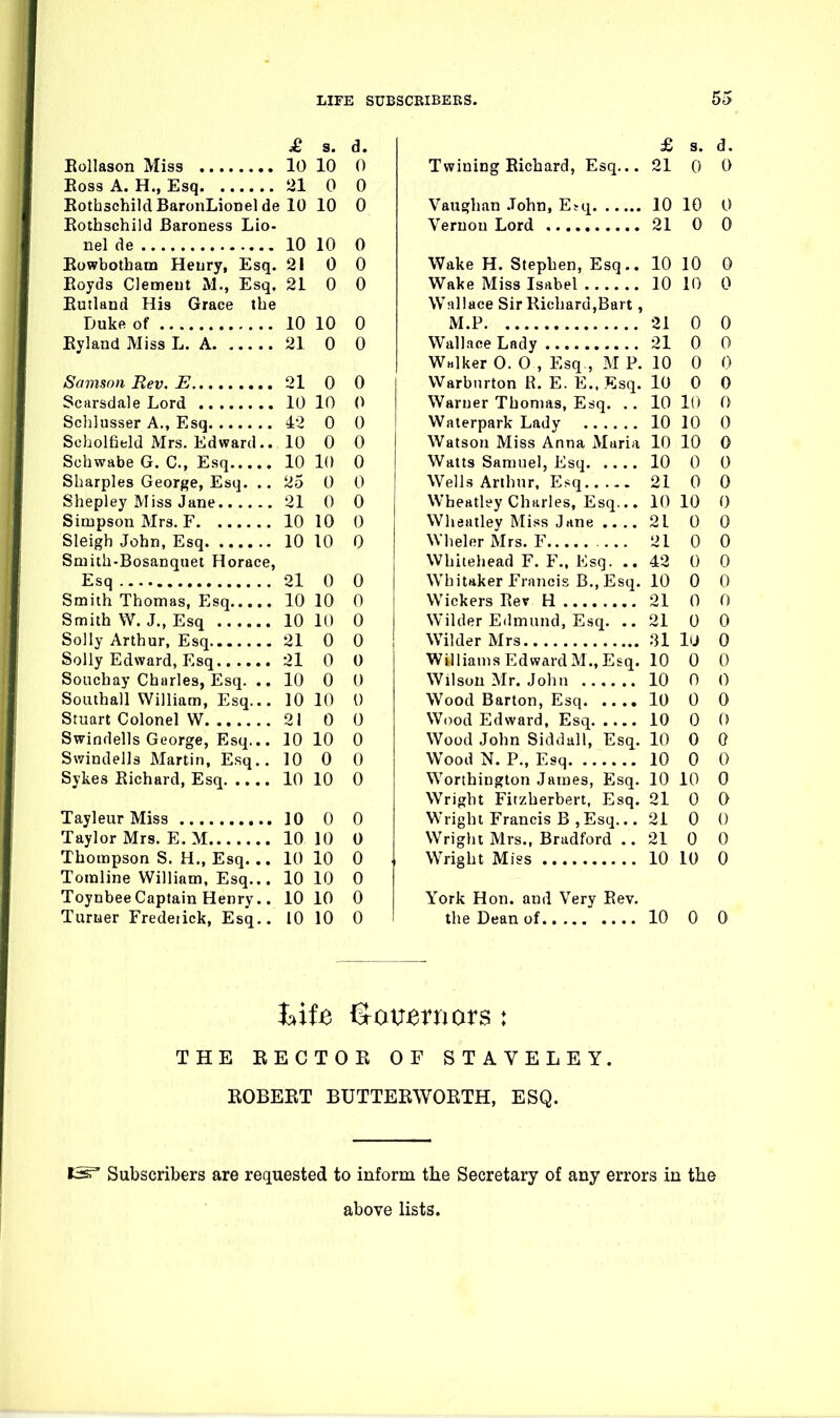 £ s. d. Eollason Miss lO 10 0 Eoss A. H., Esq 21 0 0 EothschildBaronLionelde 10 10 0 Eothschild Baroness Lio- Bel de 10 10 0 Eowbotham Heury, Esq. 21 0 0 Eoyds Clemeut M., Esq. 21 0 0 Eutland His Grace the Duke of 10 10 0 Eyland Miss L. A 21 0 0 Samson Rev. E 21 0 0 Scarsdale Lord 10 10 0 Schlusser A., Esq 42 0 0 Scbolfibld Mrs. Edward.. 10 0 0 Schwabe G. C, Esq 10 lO 0 Sharpies George, Esq. .. 25 0 0 Shepley Miss Jane 21 0 0 Simpson Mrs. F 10 10 0 Sleigh John, Esq 10 10 0 Smith-Bosanquet Horace, Esq 21 0 0 Smith Thomas, Esq 10 10 0 Smith W. J., Esq 10 10 0 Solly Arthur, Esq 21 0 0 Solly Edward, Esq 21 0 0 Souchay Charles, Esq. .. 10 0 0 Southall William, Esq... 10 10 0 Stuart Colonel W 21 0 0 Swindells George, Esq... 10 10 0 Swindells Martin, Esq.. 10 0 0 Sykes Eichard, Esq 10 10 0 Tayleur Miss 10 0 0 Taylor Mrs. E. M 10 10 0 Thompson S. H., Esq. .. 10 10 0 Tomline William, Esq... 10 10 0 ToynbeeCaptain Henrv.. 10 10 0 Turner Fredeiiek, Esq.. 10 10 0 £ s. d. Twining Eichard, Esq... 21 0 0 Vaughan .Tohn, E.q 10 10 0 Vernon Lord 21 0 0 Wake H. Stephen, Esq.. 10 10 0 Wake Miss Isabel 10 10 0 Wallace Sir Richard,Bart, M.P 21 0 0 Wallace Lady 21 0 0 Wnlker 0. 0 , Esq., M P. 10 0 0 Warbnrton R. E. E.. Esq. 10 0 0 Warner Thomas, Esq. .. 10 10 0 Waterpark Lady 10 10 0 Watson Miss Anna Maria 10 10 0 Watts Samuel, Esq 10 0 0 Wells Arthur, Esq 21 0 0 Wheatley Charles, Esq... 10 10 0 Wheatley Miss Jane 21 0 0 WhelerMrs. F 21 0 0 Whiteliead F. F., Esq. .. 42 0 0 Wbitaker Francis B., Esq. 10 0 0 Wickers Rev H 21 0 0 Wilder Edmund, Esq. ..21 0 0 Wilder Mrs 81 lU 0 Williams EdwardM.,Esq. 10 0 0 Wilson Mr. John 10 0 0 Wood Barton, Esq lO 0 0 Wood Edward, Esq 10 0 0 Wood John Siddull, Esq. 10 0 0 Wood N. P., Esq 10 0 0 Worthington James, Esq. 10 10 0 Wright Fitzherbert. Esq. 21 0 0 Wright Francis B ,Esq... 21 0 0 Wright Mrs., Bradford .. 21 0 0 Wright Miss 10 10 0 York Hon. and Very Eev. the Dean of 10 0 0 THE RECTOE OF STAVELEY. ROBEET BUTTEEWORTH, ESQ. IS^ Subscribers are requested to inform the Secretary of any errors in the above lists.