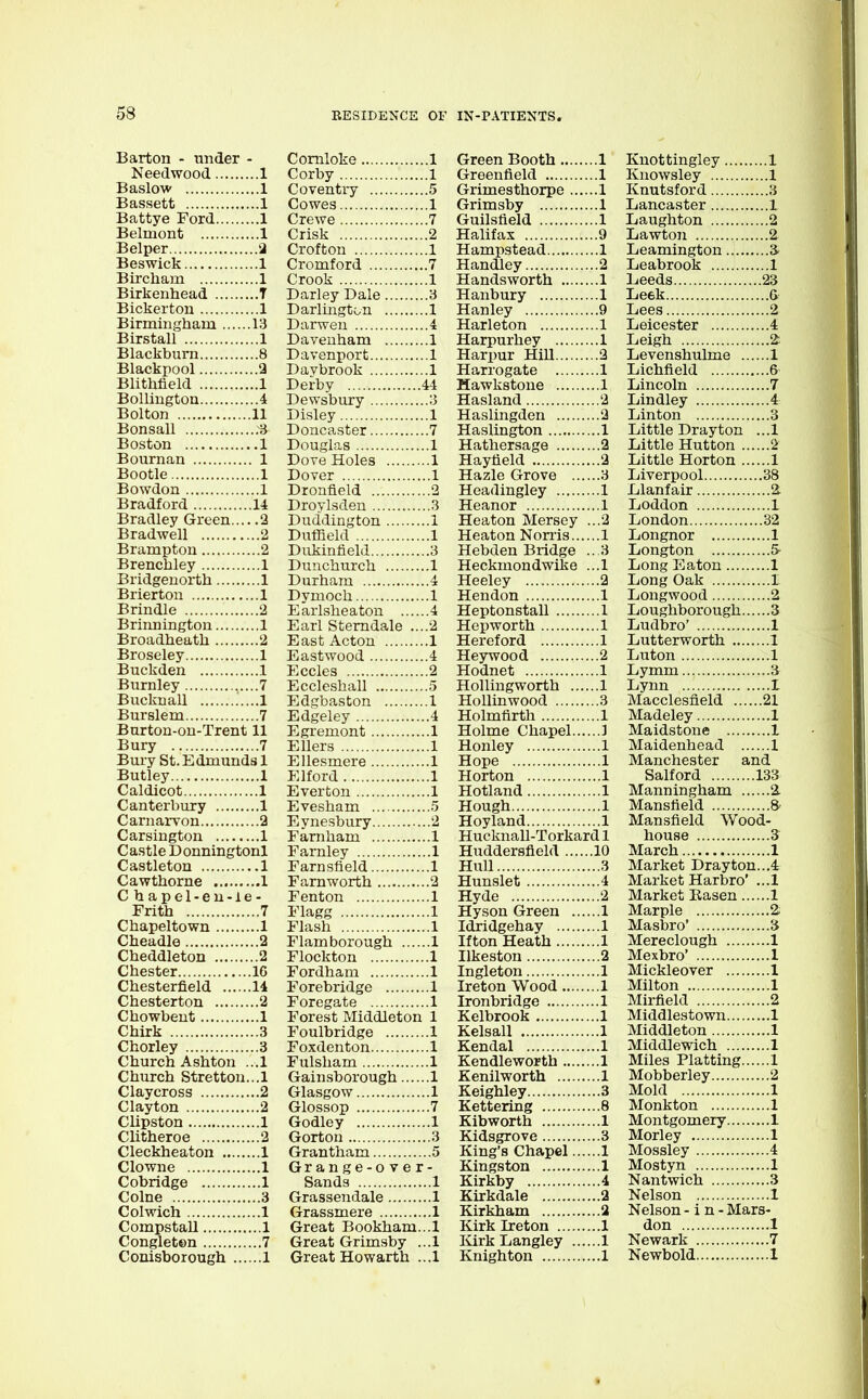 Barton - under - Needwood 1 Baslow 1 Bassett 1 Battye Ford 1 Belmont 1 Belper '2 Beswick 1 Bircham 1 Birkenhead T Bickerton 1 Birmingham 13 Birstall 1 Blackburn 8 Blackpool 9 Blithfield 1 Bollington 4 Bolton 11 Bonsall .3 Boston 1 Bournan 1 Bootle 1 Bowdon 1 Bradford 14 Bradley Green 2 Bradwell 2 Brampton 2 Brenchley 1 Bridgenorth 1 Brierton 1 Brindle 2 Brinnington 1 Broadheath 2 Broseley 1 Buckden 1 Burnley 7 Bucknall .....1 Burslem 7 Burton-on-Trent 11 Bury 7 Bury St. Edmunds 1 Butley 1 Caldicot 1 Canterbury 1 Carnarvon 2 Carsington 1 Castle Donningtonl Castleton 1 Cawthorne 1 C hapel-eu-ie- Frith 7 Chapeltown 1 Cheadle 2 Cheddleton 2 Chester 16 Chesterfield 14 Chesterton 2 Chowbeut 1 Chirk 3 Chorley 3 Church Ashton ...1 Church Stretton...l Claycross 2 Clayton 2 Clipston 1 Clitheroe 2 Cleckheaton 1 Clowne 1 Cobridge 1 Colne 3 Colwich 1 Compstall 1 Congleten 7 Conisborough 1 Comloke 1 Corby 1 Coventry 5 Cowes 1 Crewe . 7 Crisk 2 Crofton 1 Cromford 7 Crook 1 3 Darlington , ,,, 1 Darwen 4 Daveuham 1 1 Davbrook 1 Derbv 44 , 1 7 Douglas 1 Dove Holes ,,, 1 Dover , 1 Dronfleld 2 Droylsden 3 Duddington 1 Duffield 1 ,3 1 Durham 4 Dvmoch ,1 Earlsheaton ... 4 Earl Stem dale . ..2 East Acton .1 Eastwood 4 Eccles 2 Eccleshall Edcrbaston 1 Edgeley 4 Egremont 1 Filers . 1 ..1 p:iford 1 Everfcon 1 Evnesbury 2 1 Farnley 1 Farnsfield 1 2 Fenton 1 Flagg 1 Flash 1 Flam borough ... 1 Flockton 1 Fordham 1 Forebridge 1 Foregate 1 Forest Middleton 1 Foulbridge 1 Foxdenton 1 1 Gainsborough ,, 1 Glasgow 1 Glossop 7 1 Gorton 3 Grantham Grange-over- Sands 1 Grassendale 1 1 Great Bookham...! Great Grimsby ...1 Great Howarth ...1 Green Booth 1 Greenfield 1 Grimesthorpe 1 Grimsby 1 Guilstield 1 Halifax 9 Hampstead 1 Handley 2 Handsworth 1 Hanbury 1 Hanley 9 Harleton 1 Harpurhey 1 Harpur HiU 2 Harrogate 1 Hawkstone 1 Hasland 2 Haslingden 2 Haslington 1 Hathersage 2 Hayfield 2 Hazle Grove 3 Headingley 1 Heanor 1 Heaton Mersey ...2 Heaton Nonis 1 Hebden Bridge .. 3 Heckmondwike ...1 Heeley 2 Hendon 1 Heptonstall 1 Hepworth 1 Hereford 1 Heywood 2 Hodnet 1 Hollingworth 1 Hollinwood 3 Holmfirth 1 Holme Chapel ] Honley 1 Hope 1 Horton 1 Hotland 1 Hough 1 Hoyland 1 Hucknall-Torkard 1 Huddersfield 10 Hull 3 Hunslet 4 Hyde 2 Hyson Green 1 Idridgehay 1 If ton Heath 1 Hkeston 2 Ingleton 1 Ireton Wood 1 Ironbrldge 1 Kelbrook 1 Kelsall 1 Kendal 1 Kendleworth 1 Kenilworth 1 Keighley 3 Kettering 8 Kibworth 1 Kidsgrove 3 King's Chapel 1 Kingston 1 Kirkby 4 Kirkdale 2 Kirkham 2 Kirk Ireton 1 Kirk Langley 1 Knighton 1 Knottingley 1 Knowsley 1 Knutsford 3 Lancaster 1 Laughton 2 Lawton 2 Leamington 3- Leabrook 1 Leeds 23 Leek & Lees 2 Leicester 4 Leigh 2: Levenshulme 1 Lichfield 6 Lincoln 7 Lindley 4 Linton 3 Little Drayton ...1 Little Hutton 2 Little Horton 1 Liverpool 38 Llanfair 2. Loddon 1 London 32 Longnor 1 Longton 5 Long Eaton 1 Long Oak 1 Longwood 2 Loughborough 3 Ludbro' 1 Lutterworth 1 Luton 1 Lymm 3 Lynn I Macclesfield 21 Madeley 1 Maidstone 1 Maidenhead 1 Manchester and Salford 133 Manningham 2. Mansfield Mansfield Wood- house 3 March 1 Market Drayton...4 Market Harbro' ...1 Market Kasen 1 Marple 2; Masbro' 3 Mereclough 1 Mexbro' 1 Mickleover 1 Milton 1 Mirfield 2 Middlestown 1 Middleton 1 Middlewich 1 Miles Platting 1 Mobberley 2 Mold 1 Monkton 1 Montgomery 1 Morley 1 Mossley 4 Mostyn 1 Nantwich 3 Nelson 1 Nelson - i n-Mars- don 1 Newark 7 Newbold 1
