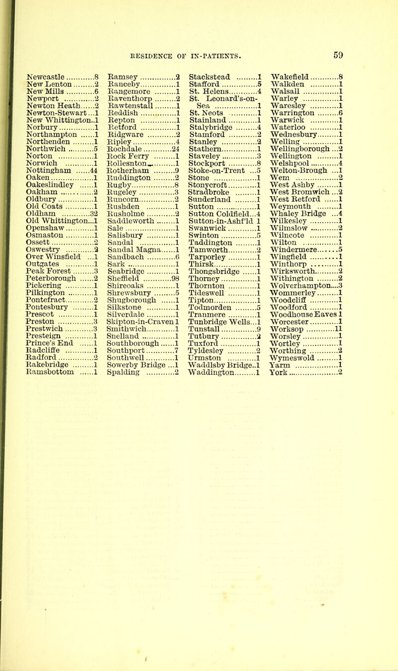 Newcastle 8 New Lenton 2 New Mills 6 Newport 2 Newton Heath 2 Newton-Stewart ...1 New Whittington..! Norbury 1 Northampton 1 Northenden 1 Northwich 5 Norton 1 Norwich 1 Nottingham 44 Oaken 1 Oakeslindley 1 Oakham 2 Oldbury 1 Old Coats 1 Oldham 32 Old Whittington...! Openshaw 1 Osmaston 1 Ossett 2 Oswestry 3 Over Winsfield .. .1 Outgates 1 Peak Forest 3 Peterborough 2 Pickering 1 Pilkington 1 Pontefract 2 Pontesbury 1 Prescot 1 Preston 3 Prestwich 3 Presteign 1 Prince's End 1 Eadcliffe 1 Eadford 2 Kakebridge 1 Ramsbottom 1 Ramsey 2 Ranceby 1 Eangemore 1 Raventhorp 2 Rawtenstall 1 Reddish 1 Eepton 1 Retford 1 Eidgware 2 Ripley 4 Rochdale 24 Rock Ferry 1 Rollesnton.^ 1 Rotherham 9 Ruddington 2 Rugby 8 Rugeley 3 Runcorn 2 Rushden 1 Rusholme 2 Saddleworth 1 Sale 1 Salisbury 1 Sandal 1 Sandal Magna 1 Sandbach 6 Sark 1 Seabridge 1 Sheffield 98 Shireoaks 1 Shrev/sbury 5 Shvigborough 1 Silkstone 1 Silverdale 1 Skipton-in-Craven 1 Smith wich 1 Snelland 1 Southborough 1 Southport 7 Southwell 1 Sowerby Bridge ...1 Spalding 2 Stackstcad 1 Stafford 5 St. Helens 4 St. Leonard's-on- Sea 1 St. Neots 1 Stainland 1 Stalybridge 4 Stamford 2 Stanley 2 Stathem 1 Staveley 3 Stockport 8 Stoke-on-Trent ...5 Stone 1 Stonycroft 1 Stradbroke 1 Sunderland 1 Sutton 1 Sutton Coldfield...4 Sutton-in-Ashf'ld 1 Swanwick 1 S win ton 5 Taddington 1 Tamworth 2 Tarporley 1 Thirsk 1 Thongsbridge 1 Thomey 1 Thornton 1 Tideswell 1 Tipton 1 Todmorden 5 Tranmere 1 Tunbridge Wells...! Tunstall 9 Tutbury 2 Tuxford ! Tyldesley 2 Urmston ! Waddlsby Bridge..! Waddington 1 Wakefield 8 Walkden 1 Walsall 1 Warley 1 Waresley 1 Warrington 6 Warwick ! Waterloo 1 Wednesbury ! Welling ! Wellingborough ...2 Wellington 1 Welshpool 4 Welton-Brough ...1 Wem 2 West Ashby 1 West Bromwich ...2 West Retford 1 Weymouth 1 Whaley Bridge ...4 Wilkesley 1 Wilmslow 2 Wilncote 1 Wilton 1 Windermere 5 Wingfield 1 Winthorp 1 Wirksworth 2 Withington 2 Wolverhampton....3 Wommerley 1 Woodcliff 1 Woodford 1 Woodhouse Eaves 1 Worcester 1 Worksop 1! Worsley 1 Wortley 1 Worthing 2 Wymeswold ! Yarm 1 York 2