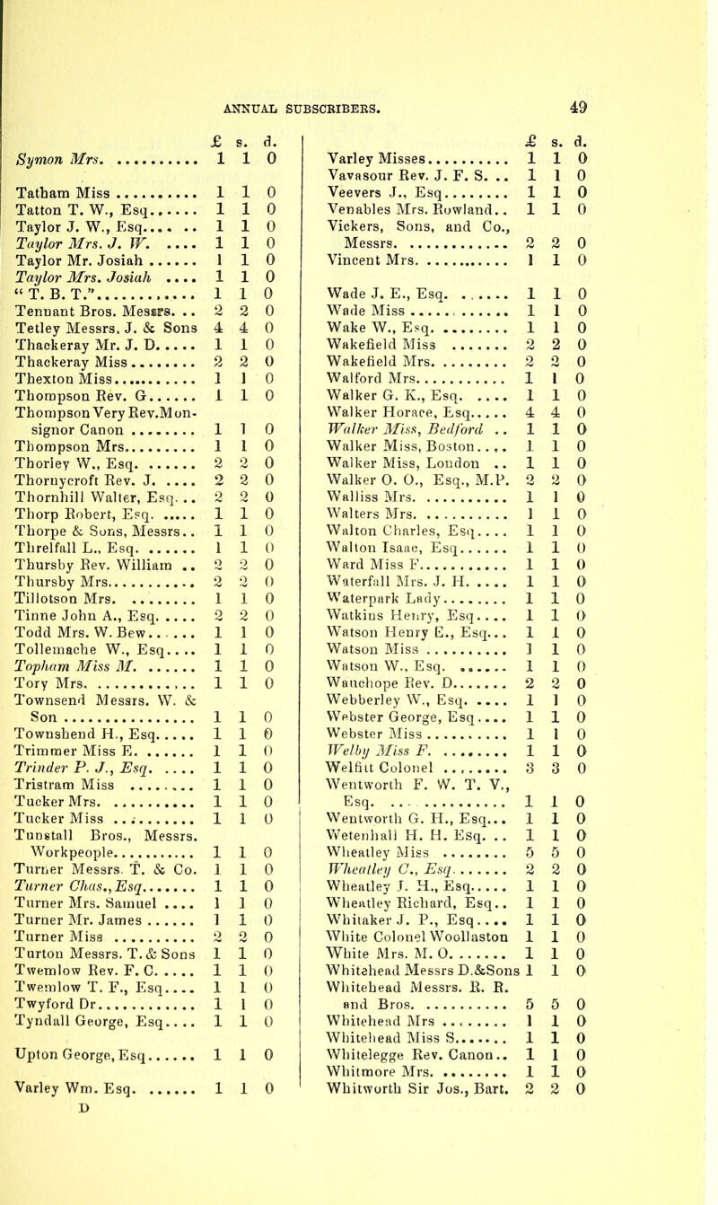 £ s. d. Symon Mrs 1 1 0 Tatbam Miss 1 1 0 Tatton T. W., Esq 1 1 0 Taylor J. W., Esq 110 Taylor Mrs. J. W. 1 1 0 Taylor Mr. Josiah 1 1 0 Taylor Mrs. Josiah .... 1 1 0 T. B. T. 110 Tennant Bros. Messffs. .. 2 2 0 Tetley Messrs. J. & Sons 4 4 0 Thackeray Mr. J. D 1 1 0 Thackeray Miss 2 2 0 Thexton Miss 1 \ 0 Thompson Rev. G 1 1 0 Thompson Very Rev.Mon- signor Canon 1 1 0 Thompson Mrs 1 1 0 Thoriey W., Esq 2 2 0 Thoruycroft Rev. J 2 2 0 Thornhill Walter, Esq. .. 2 2 0 Thorp Robert, Esq 1 1 0 Thorpe & Sons, Messrs.. 1 1 0 Threlfall L.. Esq 1 1 0 Thursby Rev. William ..220 Thursby Mrs 2 2 0 Tillotson Mrs 1 1 0 Tinne John A., Esq 2 2 0 Todd Mrs. W.Bew 1 1 0 Tollemache W., Esq 110 Topham Miss M 1 1 0 Tory Mrs 1 1 0 Townsend Messrs. W. & Son 1 1 0 Towushend H,, Esq 1 1 0 Trimmer Miss E 1 1 0 Trinder P. J., Esq 1 1 0 Tristram Miss 1 1 0 Tucker Mrs 1 1 0 Tucker Miss .. .- 1 1 0 Tunstall Bros., Messrs. Workpeople 110 Turner Messrs. T. & Co. 110 Turner Chas.,Esq 110 Turner Mrs. Samuel .... 1 1 0 Turner Mr. James 1 1 0 Turner Miss 2 2 0 Turtou Messrs. T.& Sons 110 Twemlow Rev. F. C 1 1 0 Twemlow T. F., Esq 1 1 0 Twyford Dr 1 I 0 Tyndall George, Esq 110 Upton George, Esq 110 Varley Wm. Esq 1 1 0 D £ s. d. Varley Misses 110 Vavasour Rev. J. F. S. .. 1 1 0 Veevers J., Esq 1 1 0 Venables Mrs, Rowland.. 110 Vickers, Sons, and Co., Messrs 2 2 0 Vincent Mrs. 1 1 0 Wade J. E., Esq. 1 1 0 Wade Miss 1 1 0 Wake W„ Esq 1 1 0 Wakefield Miss 2 2 0 Wakefield Mrs 2 2 0 Walford Mrs 1 1 0 Walker G. K., Esq 1 1 0 Walker Horace, Esq 4 4 0 Walker Miss, Bedford ..110 Walker Miss, Boston 110 Walker Miss, London .. 110 Walker O. 0., Esq., M.P. 2 2 0 Walliss Mrs 1 1 0 Walters Mrs ] 1 0 Walton Charles, Esq 110 Walton Isaac, Esq 1 1 0 Ward Miss F 1 1 0 Waterfall Mrs. J. H 1 1 0 Waterpurk Lady 1 1 0 Watkins Henry, Esq 110 Watson Henry E., Esq... 110 Watson Miss ] 1 0 Watson W., Esq 1 1 0 Wauchope Rev. D 2 2 0 Webberley W., Esq 1 1 0 Webster George, Esq.... 110 Webster Miss 1 I 0 Wellnj Miss F 1 1 0' Welfiit Colotiel 3 3 0 Wentworth F. W. T. V., Esq 1 1 0 Wentworth G. H., Esq... 110 Vv^eterihali H. H. Esq. ..110 Wheatley Miss 5 5 0 TVhealley C, Esq. 2 2 0 Wheatley J. H., Esq 1 1 0 Wheatley Richard, Esq.. 110 WhitakerJ. P., Esq 1 1 0 White Colonel WooUaston 110 White Mrs. M. 0 1 1 0 Whitehead Messrs D.&Sons 110 Whitehead Messrs. R. R. and Bros 5 5 0 Whitehead Mrs ........ 1 1 0 Whiteliead Miss S 1 1 0 Whitelegge Rev. Canon.. 110 Whitmore Mrs 1 1 0 Whitworth Sir Jos., Bart. 2 2 0