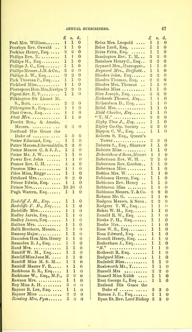 d. 1 i X n u Penrhyn Hev. Oswald 1 1 X u o z c\ u T> It 4 lino Tiarr V I 0 jLuilips ii., JiiSq X 1 X 0 i'nilips J. (j., iljsq 1 J X n xt ir^illlips Messi ?. J .IN . & Oo., o i) ri \) PViilitia T W Fen 9 2 0 Pick Thomas P,, Esq. .-. 1 X \J 1 X u Pierrepont Hon.Mrs.Evelyi A u 1 X \1 Pilkiof^fton Sir Lionel M. O T> ... f o., xiiiri. ..«.c.« 0 0 u Pilking'tou S., Esq.« 1 X 1 1 u Plait Owen, Esq 1 1 J n Flalt Mrs 1 1 X \j Forritt Bro,, & Austin, Messrs 2 ') u Portland His Grace the 5 p. 0 r\ U Potter Edmund, Esq. .. 1 X A U Potter Messrs.Edmund&Co. 2 n Potter Messrs C. & J. J.. 1 1 X U J oiiei ivj r, ,1. \v . 1 X 1 X (\ !J 1 0 Prance Rev. C. H 4 4 0 1 J y} 1 X f\ u 2 2 0 Prince Edwin, Esq 1 X u 10 xu u 1 i U EaddifJ. H., Esq. 1 ■J X n y Eaddife F. D., Esq 1 X 0 1 X A 1 0 1 1 J u 1 1 0 Ealli Brothers, Messrs... 1 1 0 1 -t i 0 Eamsden Hon,Mrs. Henry 1 i 0 1 1 0 1 1 0 EatcliffW. M., Esq 1 -1 1 0 Eatcliff Miss Jane M 1 1 X 0 Eatcliff Miss M. E, M... 1 1 0 L 1 0 Eathbone R. R., Esq.... 1 1 0 Eathbone W., Esq., M.P., 2 2 0 1 1 0 Ray Miss A. H 3 0 1 1 0 2 2 0 5 5 0 £ s. d. Reiss Mrs. Leopold 1 1 0 Reiss Emil, Esq 1 1 0 Eeiss Fritz, Esq 1 1 0 Remington Rev. T. M. .. 2 2 0 Rensbaw HenryC, Esq.. 2 2 0 Reynard Mrs., Harrogate.. 110 Reynard Mrs., Driffield, .110 Ebodes Jobn, Esq 2 2 0 Rhodes Thomas, Esq. .. 2 2 0 Ebodes Mrs. Thomas ..110 Ebodes Miss 1 1 0 Eic8 Joseph, Esq 2 2 0 Richards Thomos^ Esq... 110 Eifhardson D.,EEq 1 1 0 Eidal Mrs.. 110 liidd Charles, Esq 1 1 0  T. M. 2 2 0 Fugby Thos J., Esq 1 1 0 Ripley Co-Op. Society ..220 Eippon C. W., Esq 1 1 0 Eoberts S. Esq., Queen's Tower 2 2 0 Eoberts S., Esq., Sharrow 110 Roberts Miss 1 1 0 Eoberlshaw<& Sons,Messrs 110 Eobertson Eev. W. H, .. 2 2 0 Eobertson Eev. Gordon.. 110 Robertson Miss 1 1 0 Robins Mrs. W 1 I 0 Robinson Henry, Esq. . . 110 Eobinson Eev. Henry .. 110 Eobinson Miss 1 I 0 Eobinson Messrs. T. & Co- 2 2 0 Eobson Mr. G 1 1 0 Eodgers Messrs. & Sons .220 Eodgers T. W., Esq 1 1 0 Eohrs W. H., Esq 1 1 0 Ronald E. W,, Esq 1 1 0 Eooke P. H., Esq 1 1 0 llooke ?.lrs 1 I 0 EoseW. S., Esq ..... 110 Eoss Edward, Esq 1 1 0 Eossell Henry, Esq 1 1 0 Eotherham J., Esq 110 1 1 0 Eothwell E. Esq 1 1 0 EudgardMiss 110 Rudsdell Miss 1 1 0 EushwortbMr., T 110 Russell Mrs 2 2 0 Russell Miss Edith 1 1 0 Rast George J., Esq .... 110 Rutland His Grace the Duke of 3 3 0 Rutson J. E., Esq 110 Ryan Rt. Rev. Lord Bishop 3 3 0