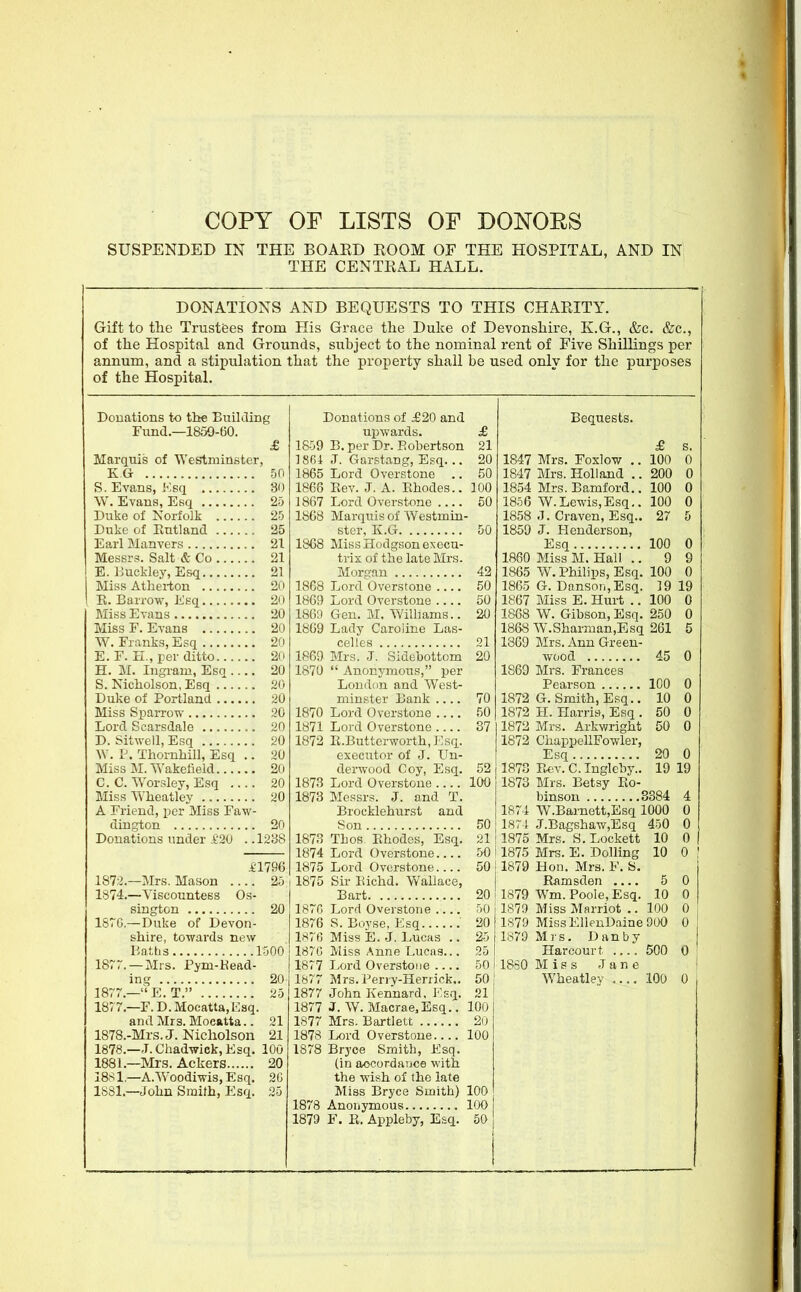 COPY OF LISTS OF DONOES SUSPENDED IN THE BOAKD EOOM OF THE HOSPITAL, AND IN THE CENTRAL HALL. DONATIONS AND BEQUESTS TO THIS CHARITY. Gift to tlie Trustees from His Grace tlie Duke of Devonshire, K.G., &c. &c., of the Hospital and Grounds, subject to the nominal rent of Five Shillings per annum, and a stipulation that the property shall be used only for the purposes of the Hospital. Donations to the Euilcling Fund.—1859-60. £ Marquis of Westminster, KG 50 S. Evans, Ksq W. Evans, Esq 25 Duke of Norfolk 25 Duke of Rutland 25 Earl Manvers 21 Messr;?. Salt & Co 21 E. lJuckley, Esq 21 Miss Atliei-ton 20 E. Barro-tt-, Esq Miss Evans 20 Miss F. Evans 20 W. Franks, Esq 20 E. F. H., per ditto H. M. Ingram, Esq .... 20 S. Nicholson, Esq 2( Duke of Portland 20 Miss Sparrow 20 Lord Scarsdale 20 D. Sitwell, Esq 20 W. V. Thoinhill, Esq .. 20 Miss M. Wakefield 20 C. C. Worsley, Esq 20 Miss Wheatley 20 A Friend, per Miss Faw- dington 20 Donations under i20 . .1238 1872 1874 1877. 1877, 1878, 1878, 1881, 18.S1 1881, .Jt'1796 .—Mrs. Mason 25 ,—Viscountess Os- sington 20 —Duke of Devon- shire, towards new Baths 1500 — Mrs. Pym-Kead- ing 20 —E.T. 25 —F.D.Mocatta,Esq. andMrs.Mocfttta.. 21 -Mrs. J. Nicholson 21 —J.Chadwiek, Esq. 100 —Mrs. Ackers 20 —A.Woodiwis,Esq, 20 —John Smith, Esq. 25 Donations of £20 and upwards. 1859 B. per Dr. Eobertson 1804 J. Garstang, Esq... 1865 Lord Overstone 1866 Eev. J. A. Ehodes.. 1867 Lord Overstone 1868 Marquis of Westmin- ster, K.G 18G8 Miss Hodgson execu- trix of the late Mrs. Morgan 1868 Lord'^Overstoue .... 1869 Lord Overstone 1869 Gen. M. Williams.. 1869 Lady Caroline Las- 1869 Mrs. J. SideboVtoin 1870  Anonymous, per Loudiin and West- minster Bank 1870 Lord Overstone 1871 Lord Overstone .... 1872 E.Butterworth,Esq. executor of J. Un- derwood Coy, Esq. 1873 Lord Overstone .... 1873 Messrs. J. and T. Brocklehurst and Son 1873 Thos Ehodes, Esq. 1874 Lord Overstone 1875 Lord Overstone.... 1875 Sir Bichd. Wallace, Bart 1870 Lord Overstone 1876 S. Boyse, Esq 187tj Miss E. J. Lucas .. 187G Miss Anne Lucas... 1877 Lord Over.stone 1877 Mrs. Periy-Herrick.. 1877 John Kennard. Esq. 1877 J. W. Macrae,Esq.. 1877 Mrs. Bartlett 1878 Lord Overstone 1878 Bryce Smith, Esq. (in aocordance with the wish of the late Miss Bryce Smith) 1878 Anonymous 1879 F. R, Appleby, Esq. Bequests. 1847 1847 1854 1856 1858 1859 1860 1865 1865 1867 1868 1868 1369 1869 1872 1872 1872 1872 1873 1873 1874 1871 1875 1875 1879 1879 1870 1879 1879 mo £ s. 100 0 100 100 0 Mrs. Foxlow Mrs. Holland Mrs. Bamford W.Lewis, Esq J. Craven, Esq.. 27 5 J. Henderson, Esq 100 0 Miss M. Hall .. 9 9 W. Philips, Esq. 100 0 G. Danson,Esq. 19 19 Miss E. Hurt .. 100 W. Gibson, Esq, 250 W.Sharman,Esq 261 Mrs. Ann Green- wood 45 Mrs. Frances Pearson G. Smith, Esq. H. Harris, Esq Mrs. Arkwright 50 0 ChappellFowler, Esq E*v. C. Ingleby.. Mrs. Betsy Eo- binson 3384 4 W.Barnett,Esq 1000 0 ICO 0 10 0 50 0 20 0 19 19 J.Bagshaw,Esq 450 Mrs. S. Lockett 10 0 Mrs. E. Dolling 10 0 Hon. Mrs. V. S. Ramsden .... 5 0 Wm. Poole, Esq. 10 0 Miss Marriot .. 100 0 Miss ElienD.aiae 900 0 Mrs. D a n b y Hareourt .... 500 0 Miss Jane Wheatley .... lOO 0