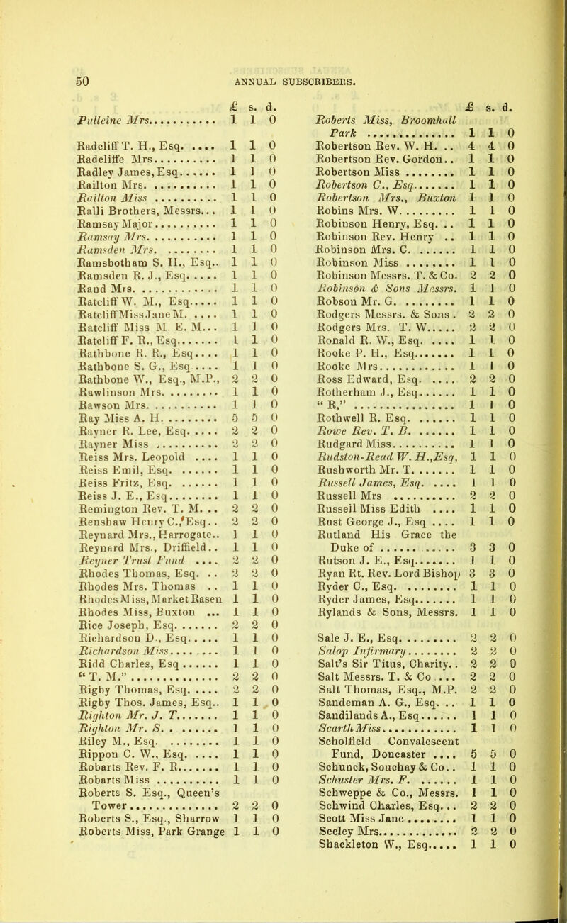 £ S. d. Pulleine Mrs 1 1 0 KadcliffT. H., Esq 1 1 0 Eadcliffe Mrs 1 1 0 Eadley James,Esq 1 1 0 flailton Mrs i 1 0 Railton 3nss 1 1 0 Ealli Brothers, Messrs... 1 1 0 Eamsay Major 110 Rams'iy Mrs. 1 1 0 Eanisdeii Mrs 1 1 0 Eamsbotham S. H., Esq.. 110 Eaoisden E. J., Esq 1 1 0 Eaod Mrs 1 1 0 EatcliffW. M., Esq 110 Eatcliff Miss Jane M 1 1 0 Eatcliff Miss M. E. M... 1 1 0 Eatcliff F. E., Esq I 1 0 Eathbone R. R., Esq 1 1 0 Eathbone S. G., Esq 1 1 0 Eathbone W., Esq., M.P., 2 2 0 Rawlinson Mrs 1 1 0 Eawson Mrs 1 1 0 Eay Miss A. H 5 5 0 Eayner R. Lee, Esq 2 2 0 Eayner Miss 2 2 0 Eeiss Mrs. Leopold .... 1 1 0 Eeiss Emil, Esq 1 1 0 Eeiss Fritz, Esq 1 1 0 Eeiss J. E., Esq 110 Eeniington Rev. T. M. .. 2 2 0 Eensbaw Henry C./Esq. . 2 2 0 Eeynard Mrs., Harrogate.. 110 Eeynard Mrs., Driffield. . 1 1 0 Meyner Trust Fund .... 2 2 0 Ehodes Thomas, Esq. ..220 Ehodes Mrs. Thomas ..110 Ehodes Miss, Market Rasen 110 Ehodes Miss, Buxton ...110 Eice Joseph, Esq 2 2 0 Einhardson D., Esq 1 1 0 Richardson Miss 1 1 0 Eidd Charles, Esq 110  T. M. 2 2 0 Eigby Thomas, Esq 2 2 0 Eigby Thos. James, Esq.. 110 Righton Mr. J.T. 1 1 0 Righton Mr. S 1 1 0 Eiley M., Esq 1 1 0 Eippou C. W., Esq 1 1 0 Eobarts Rev. F. R 1 1 0 EobartsMiss 1 1 0 Eoberts S. Esq., Queen's Tower 2 2 0 Eoberts S., Esq., Sharrow 110 Eoberts Miss, Park Grange 110 M s. d. Roberts Miss, Broomhull Park 1 1 0 Eobertson Rev. W. H. .. 4 4 0 Robertson Rev. Gordon.. 110 Robertson Miss 1 1 0 Robertson C, Esq 1 1 0 Robertson Mrs., Buxton 110 Robins Mrs. W 1 1 0 Robinson Henry, Esq. .. 110 Robinson Rev. Henry .. 110 Robinson Mrs. C 1 1 0 Robinson Miss 1 I 0 Robinson Messrs. T. & Co- 2 2 0 Eobins6n & Sons Messrs. 1 1 0 Robson Mr. G 1 1 0 Rodgers Messrs. & Sons .220 Rodgers Mrs. T. W 2 2 0 Ronald R. W., Esq 1 1 0 Rooke P. H., Esq 1 1 0 Eooke Mrs 1 I 0 Eoss Edward, Esq 2 2 0 Rotherham J., Esq 1 10 R, 1 1 0 Rothwell R. Esq 1 1 0 Rowc Rev. T. B 1 1 0 RudgardMiss 110 Rudston-ReadW.H.,Esq, 110 Eushworth Mr. T 1 1 0 Russell James, Esq I 1 0 Eussell Mrs 2 2 0 Russell Miss Edith 1 1 0 Rust George J., Esq .... 1 1 0 Eutland His Grace the Duke of ..... 3 3 0 Eutson J. E., Esq 110 Ryan Rt. Rev. Lord Bishop 3 3 0 Ryder C, Esq 1 1 0 Ryder James, Esq 1 1 0 Rylands & Sons, Messrs. 110 Sale J. E., Esq. .. 2 2 0 Salop Infirmary 2 2 0 Salt's Sir Titus, Charity. .220 Salt Messrs. T. & Co .... 2 2 0 Salt Thomas, Esq., M.P. 2 2 0 Sandeman A. G., Esq. .. 110 Saudilands A., Esq 110 ScarthMiss 1 1 0 Scholfield Convalescent Fund, Doncaster .... 5 5 0 Schunck,Souchay&Co.. 110 Schuster Mrs. F 1 1 0 Schweppe & Co., Messrs. 110 Schwind Charles, Esq. .. 2 2 0 Scott Miss Jane 1 1 0 SeeleyJMrs 2 2 0 Sbackletou W., Esq 110