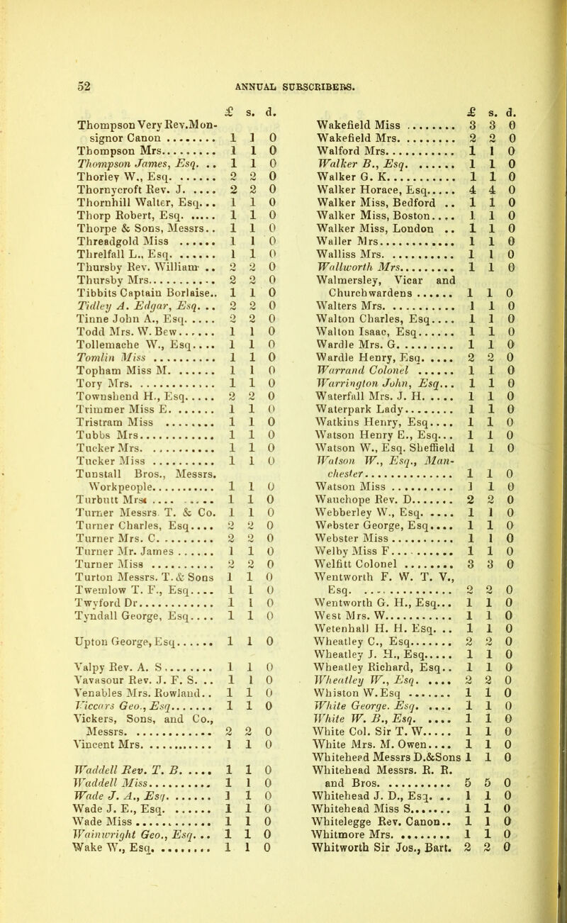 £ s. d. Thompson Very Rev.M on- signor Canon 1 ] 0 Thompson Mrs 1 1 0 Thompson James, Esq. .. 110 Thorley W., Esq Q 2 0 Thornycroft Rev. J 2 2 0 Thornhill Waller, Esq. ..110 Thorp Robert, Esq 1 1 0 Thorpe & Sons, Messrs.. 110 Threadgolcl Miss 1 10 Threlfall L.. Esq 1 1 0 Thursby Rev. William- ..220 Thursby Mrs 2 2 0 Tibbits Captain Borlaise.. 110 Tidlerj A. Edgar, Esq. 2 2 0 Tinne John A., Esq 2 2 0 Todd Mrs. W. Bew 1 1 0 Tollemache W., Esq 1 1 0 Toml'm Miss 1 1 0 Topham Miss M 1 1 0 Tory IVIrs 1 1 0 Towusheud H,, Esq 2 2 0 Trimmer Miss E 1 1 C> Tristram Miss 1 1 0 Tubbs Mrs 110 Tucker Mrs 1 1 0 Tucker Miss 1 1 0 Tunstall Bros., Messrs. Workpeople 110 Turbutt Mrs< 1 1 0 Turner Messrs. T. & Co. 1 1 0 Turner Charles, Esq.... 2 2 0 Turner Mrs. C 2 2 0 Turner Mr. James 1 1 0 Turner Miss 2 2 0 Turton Messrs. T.& Sons 110 Twemlow T. F., Esq 1 1 0 TwyfordDr 1 1 0 Tyndall George, Esq 110 Upton George, Esq 110 Yalpy Rev. A. S 1 1 0 Vavasour Rev. J. F. S. .. 1 1 0 Venables Mrs. Rowland.. 110 Viccars Geo., Esq 110 Vickers, Sons, and Co., Messrs 2 2 0 Vincent Mrs 1 1 0 Waddell Bev. T. B 1 1 0 Waddell Miss 1 1 0 Wade J. A., Esq J 1 0 WadeJ. E., Esq 1 1 0 Wade Miss 110 Wainu-right Geo., Esq. .. 110 Wake W., Esq 1 1 0 £ s. d. Wakefield Miss 3 3 0 Wakefield Mrs 2 2 0 Walford Mrs 1 1 0 Waller B., Esq 1 1 0 Walker G.K 110 Walker Horace, Esq 4 4 0 Walker Miss, Bedford ..110 Walker Miss, Boston..,. 110 Walker Miss, London .. 110 Waller Mrs 1 1 0 Walliss Mrs 1 1 0 Wall worth 3Irs 1 1 0 Walmersley, Vicar and Churchwardens 1 1 0 Walters Mrs 1 1 0 Walton Charles, Esq 110 Walton Isaac, Esq 1 1 0 Wardle Mrs. G 1 1 0 Wardle Henry, Esq 2 2 0 Warrand Colonel 1 1 0 Warririgton John, Esq... 110 Waterfall Mrs. J. H 1 1 0 Waterpark Lady 1 1 0 Watkins Henry, Esq.... 1 1 0 Watson Henry E., Esq... 110 Watson W., Esq. Sheffield 110 Watson W., Esq., Man- chester 110 Watson Miss ] 1 0 Wauchope Rev. D 2 2 0 Webberley W., Esq 1 1 0 Webster George, Esq.... 110 Webster Miss 1 1 0 Wei by Miss F 110 Welfitt Colonel 3 3 0 Wentworth F. W. T. V., Esq. 2 2 0 Wentworth G. H., Esq... 110 West Mrs. W 110 Wetenhal) H. H. Esq. ..110 Wheatley C, Esq 2 2 0 Wheatley J. H., Esq 110 Wheatley Richard, Esq.. 110 Wheatley W., Esq 2 2 0 Whiston W.Esq 1 1 0 White George. Esq 1 1 0 White W. B., Esq 1 1 0 White Col. Sir T. W 1 1 0 White Mrs. M. Owen.... 110 Whitehead Messrs D.&Sons 1 1 0 Whitehead Messrs. R. R. and Bros 5 5 0 Whitehead J. D., Esq. 110 Whitehead Miss S 1 1 0 Whitelegge Rev. Canon.. 110 Whitmore Mrs 1 1 0 Whitworth Sir Jos., Bart. 2 2 0