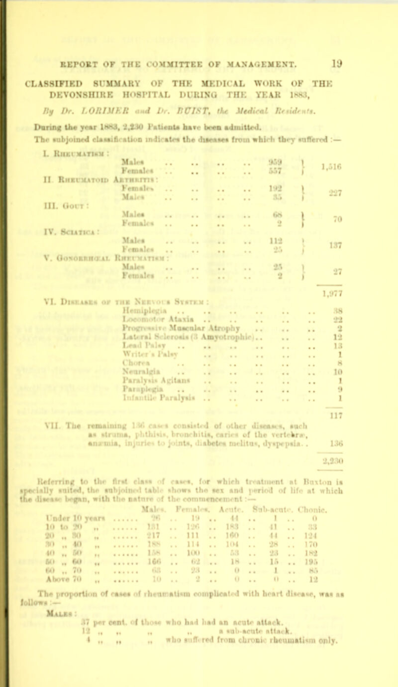 T VS8IFIKD Sl'MMARY OF THK HKDU AL WoKK OK THK DKVON8HIHK HOSPITAL DURING THK YEAR IKKI, //y Dr. I.OniMKll >t^d nCISr, M^dit^l nf»idrnt$. IhiniMi Um ytmx IHHS. IX^ I'«UmiU luvc bM aamittML Thr aubjoinrd cUtufl* ftUt'D in<Ji<-atr« the dlMMM from whirli Uiry fftlfferrd : — I. RiiKi lumM : II RNKl'lUTOtli Aati III. (tUl T IV. SCUTI V. OoHOBIIU'iJII. i;M' M 1 VI. Dltt**ft« oir nil i.:^l6 227 70 137 11 1,977 % IS 13 1 H 10 1 •J 1 117 I ixrriod of lifn at which 1 . ; A Chonic I nder 10 n PJ • • 1 .. 0 M In . . Pif. 1R3 .. 11 .. 33 20 W) .. Ill l«o 44 .. Pil *» .. 40 ... !»♦ . . Ill KM an .. 170 4« ,. W» .. 100 .. n .. •»» • ••••• IM • • IH .. \h .. I9:i «> .. 70 0 1 .. AboT« 70 • • o o . . Tli# |-r ' l ' ' 1 with hrurt i!l«ot<M», WM «• .Uow. - M «, » , 37 p#r MOt. of iha«« who h*<l had an ncutr atUcli. 12 ., ,. a «aU artitr Mtlark. 4 „ , who ■uff< fmm chroaio rbeuttiaii«m only.
