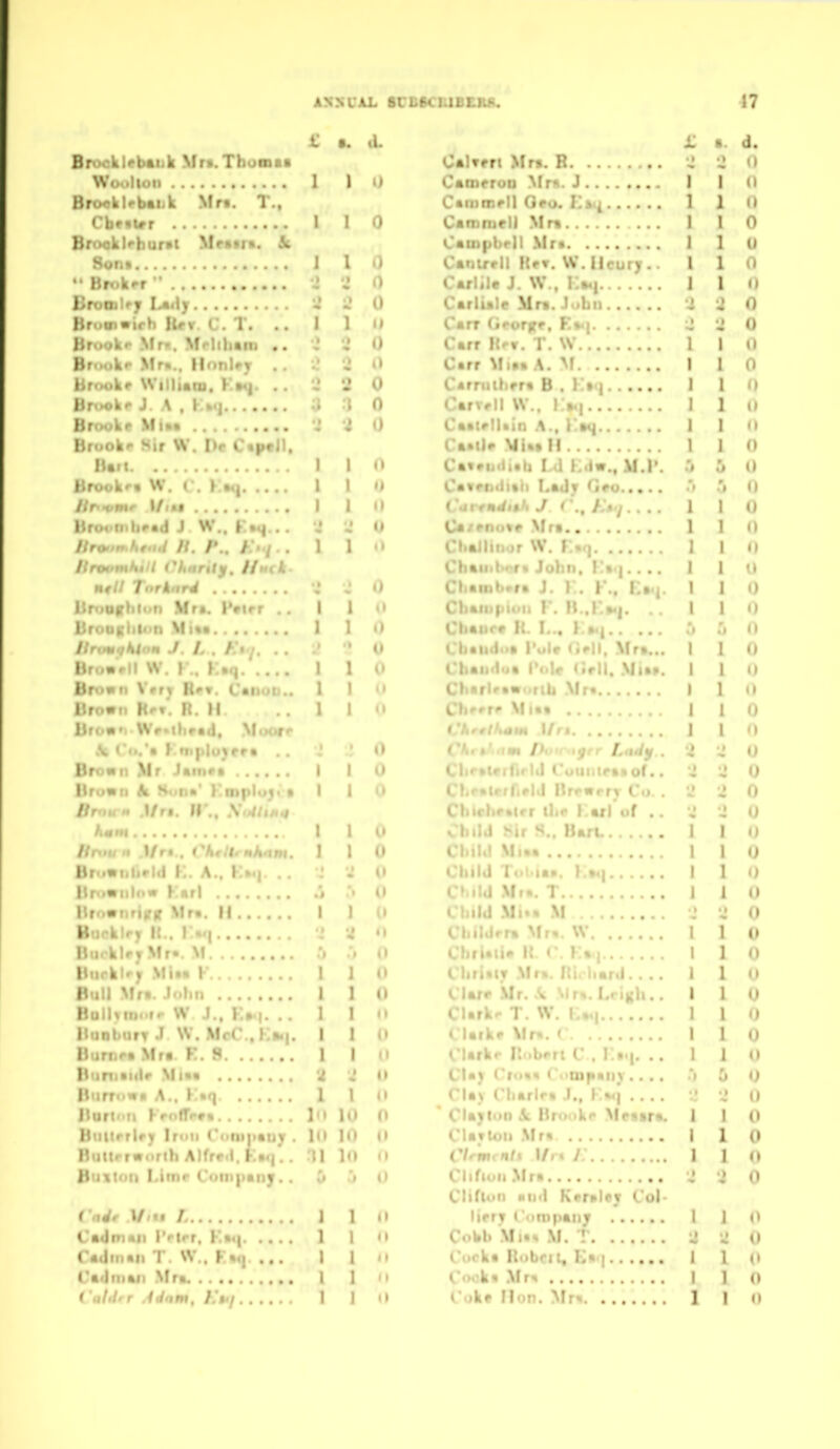 i; iL BroQkl«b«iik Mrs.Thomii W !ion 1 1 o . b.i.k Mm. T., >r I 1 i hurst Metir*. k I 1 i r •• I) i r. u. y Uajr 0 bruvivirh Ile». C. T. . Brooke >!r«. Mrliham .. Brook*- Mr».. HonUt » Brookr NVilli.oi. K»^. . - 0 Hr - J A . Km| . . 0 I M«.. '2 i 0 h. . Sir W. Dc C«p«ll. lUrl I I 0 »!r... kr, W. C. K»q I ' 0 l/.M 0 i ; i.«-«d J W.. F»<{ O iiro-„j%€.id It. P., j-:> i . i 1 UroomKilt Charity, //•.. ' !»#// Torknrd ) ItrtiOffhlt'n Mr*. I'virr >> I ' . Ion Mi%» •) / .1 J. L . /;•'/. 0 lit .« I w. ] .. K.q . : 0 Brown \'et% Rev. CanoD.. 1 I << •']•.'■'* BroMii Mr J«ui«» t 1 U Brown 4t Son*' Kinplu^i • I I ^ ifmu m Mr*. »'., Sultu. i hmm 1 I - . 1/ri . ChrUrmho- ' O Mr l.rld K. A.. K».| 0 llr ••iilow KRrI . . 0 Brn«nrifrir Mr*, li 0 B i -k'r, H.. I . . , 0 I. . o . > Mr-. M. -00 II . k ' J Mm* I 110 Bull Mri. John I 1 n Balhinotr W J., F.»m. ■ I 1 Baoburv J W. MrC . I I I ' Buri)r. Mr* v.. 9 1 I Buniaiilr Mi*« 2 «' O Burrnw* A.. K«q 1 1 0 Buri'-n Vrafr-tn Jti 10 0 BnUrrlrjr Iron (•.•niji^uy . lO 10 0 BuUrmorth Alfrf'i. K*<| M I'l o Busion Limr Compan;! 0 CWr V/t. J 1 .1 CsdmAii i'rirr, K»<| 1 I C«dm*i» T. W.. F.»<i. ... 1 I 41 CxlniM) Mr». 1 1 O Valilrr Jdntn, /.V/ I 1 <• £ d. CAlTfrt Mr». R. . . J J 0 Camrrou Mr*. J I I (I C^nimell Geo. Kv^ 1 1 <» C«fMnell Mr% 1 I 0 * .i,.,,J,rll Mr» 1 1 0 CatiUcll Htx. W.llcur) . I 1 0 Carlile J. W., Kt.| 1 I 0 C.rlule Mn. John > 0 0 .«rT (irorjr^, F.» ' ■ • rr lUt. T. W. C»rr Mi»» A. ^f I 1 U C«rruihrr« B . K»<) I 1 0 Cftrv^.11 W.. I .-1. I 1 t» CatirlUin A., i *. I I n Ca.cl* MU.H.. 1 1 0 c*««ii<ii«h 1 11 M.i'. :i :> 0 Ca«rn<it»ii L»dy (ieo •*• 'i 0 Cdr<«^i«>i J C.^ K$4i. ... 1 I 0 Ca/f-novf Mrt.. 1 1 0 CUJIinor \V. F.«<j I 1 0 Chftnii»«?r« John. K»<|.. .. I 1 U Chanb.rt J. ).. F., , I I 0 Ch««tiptun F. H..F.ft<j. 110 Cbaur* U. I... F».| 6 0 CbauduK I'oIr <i«>ll. Mra... 1 1 0 Cbaiidus IV.Ic (;rll. .Mi**. 1 1 0 Charlr*« 'rlb .Mr* I 1 (I C» ..r- \! 1 1 0 1 I 0 Lndf.. 2 2 0 tetaoT.. 2 2 0 • rvCo.. 2 2 0 . i all'of .. 2 2 0 Bart. 1 1 0 1 1 0 • Kk| I 1 0 c i : T I 1 0 Child .Ml.* M '1 2 0 I ! ,: M - w 1 1 0 I 1 0 *r.l.... 1 1 0 «. Ufr .Mr. .V •irt. LriKh.. 1 1 0 riark^ T. W. I.*.| 1 I 0 ' larkr Mr*. ' 1 1 0 ' larkr Hubert C , . . ! 10 CI*) do** r.iinpany.... 'i 0 0 Clay I'harlr* J., \.%*\ Z vl 0 * Cla>i<>n \ Hrookr Mesara. I I 0 ClaTlon Mr* I 1 0 (Vrm,«/i l/r« /; I 1 o Clifiun.Mr* J 0 Cliflon *iiil Kvralcy Col lifrt Compaiiy 1 I 0 CoWb Ml** M. ! 2 2 0 Cock* Robcit, K*'| 1 I 0 Cock a .Mr* I 1 0 C.jke Flon. >fr* 1 1 n
