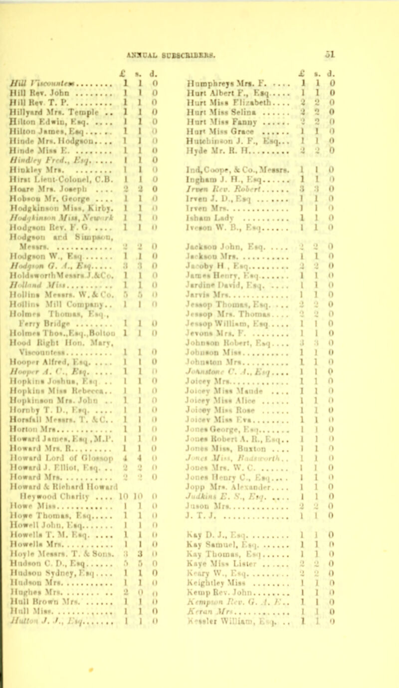 AXSUAL SCBtOUBUtf. ol £ n. J. J/tU J'UtyntHtem 1 I <» Hill H9T. John I 1 o Hill KeT T. I' 1 I <• Hilljr«rd >trt. Tcmplr .. I In HiUon K(l«iu, V.f] I 1 '» Hition Jarort. Kft4| 1 1 ) Hii)(i<> Mm. liojgtou.. .. 1 1  H.nd^ Mi.t K 1 1 (I //i,fVv Frr,/., F.ti I 1 0 Hioklrii Mrs I 1 <t Ilirtt l!i<>m Coluurl, C.B. 1 1 0 Ho«rr .Mr*. Jo«^pli .... 2 'J 0 Hobvon .\fr. Gturge .... 1 1 *i Hod||kin»oii Mi»a. Kirtj. 1 1 Httd'iktmfH Mtu,Stw*trk 1 1 n lludKMfU Rrr. F. G. .... 1 I n HodfvoD ard 8iin|Mu t Mrttn I HoilfBon W., K»«| 'I H>Mly»^m a. i., t Hoia<«orili\frfttrt J.AcC . 1 1 •> //.//.1.4/ l/i.. 110 Holiina Mr.«r«. W.jkCo. O )lo|lii)» Mill Cumptit). . I I il Ho|in<>t liiotiiaii. K»<| , Fvrrj Bridg*> 1 1 il Holmrt Tbo«..F.»<|.,Bolton 1 1 0 Hood llight lion. Mart. ViBOOUlilrftl 1 10 Hooprr AKrrd, Kiq I I 0 /iiHtftrr A. <*.. Ktq 1 1 llnpKiiia Ji>«hua. V%\ . . I I O llnpkllt* Mtaa H<'brrra.. I ' il llopkiitaun Mrs. Jolm . 1 I >) Il.irn».y T. !».. Ttq I 1 o HoraUll Mraara. T. \C. . I I '» llorion .Mra I I *• lloward Jam^a.Ftii ,M.r. I I <• Howard Mm. R 1 1 0 H oward Lord of Glovaop 4 4 0 Howard J. nilol. Kaq. .. i •* o Howard Mra 0 Howard \ Kicliard Ilowtrd llr> wood Charily .... 10 10 »» Howr .Mi« I 1 0 H..WP Thoinaa. F.»<| 1 1 <» Howrll John, llaq I I n Howrlla T. M. 1 I <i HowrlU Mr^ I I 11 H..,l« Mraara. T. Son*. A 3 •> H.idaon C. r»., Eaq .'V T) 0 HiuNoii Svdney, F»q.... I 1 0 Ho.Non Mra I 1 ii lhn'ii*» Mr« ..I  I) Hull Hrown Mr I I n H.ill Mia- 1 1 n J/iJl > ./. ./.. / »Y 1 i II M s. J. H imphr^ys Mr*, i 1 1 0 Hurt AJbrrt F., K»<| 110 Hurt Mi»a Fli.'ab-t' . . * '2 0 Hurt Mi»s Sflina .'5 0 Hurt Mi«a Fwinv 2 O Hurt Mi»« Qnc^ J I 0 HulchiiKon J. F., f I 0 Hyde Mr. R. H 0 lnd,C.*ope, atCcMmri.. 1 0 Ingbttn J. n , r.aq 1 I >» Jrven lifv. Robert '1 :i 0 lr»«n J. D., E»q .. I I 0 Irtfn Mm 1 1 0 laham Udy 1 1 0 Ifton W. n., Fa.} 1 1 <) Ja«k»oo John, E» i Jarkftoo .Mr* 1 1 ' Ja obt H . F»q : o JtM ' 'il • I I (» J>- [1 «) J» 110 Jr 0 J. 0 Jr<»»op Williatn, Kaq . .. . 1 I 0 Jf»ona Mr«. F 1 1 O Johnaot) HoUrt, F.M].... J t 0 Juhuaon .Miaa ] I 0 lohuaioii Mr« 1 1 O J^Knttomc (\ .4„K»q,,.. I I 0 Joic^jr .Mra 1 1 0 Jul ry .Miaa Maiido .... I 1 0 Joicfy Mi«a \\\cf I 1 O Joio«y Mi*« Rotf 1 1 U J..I r'v r»a 1 i »» J . K..1 110 J \.R.,Ea.|.. I 1 ') JoiH» Ml**, Button .... I I 0 J •'.. » ft ,.tf r:rlt, . . 1 1 0 Jouoa Mm. W. C 1 1 O Jiinea H.^ury C, Eit|... .11 Jupp Mra. .\irxaadfr 1 1 0 Ji,JM,i*t E. v., Etq I 1 0 Juton Mra i J 0 J.T.J I I 0 Kay 1). J., r.a.i 1 i 0 Kay Samuel, K».j 1 1 (» Ka) TliomaH, E»<) 1 1 0 Kayr Ml%a Ltalcr Z 'Z 0 K' ury W.. I>q l 0 l\''ipiiiUy Miaa I I i) Kriiip Rov. John I I •> hrmpwn I', (f. ./. y. .. 1 I O A'rui Mr i 0 K'^Mler WiUUtD. ' ') #