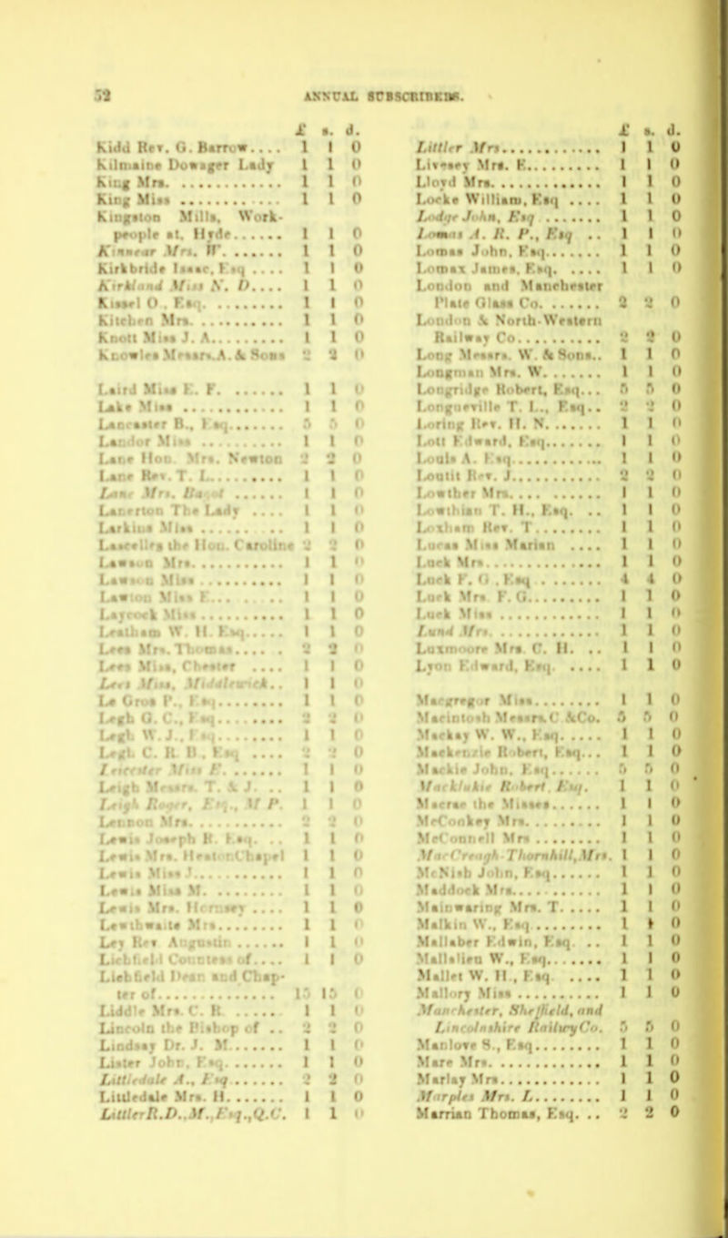 Kidd Re». O. B«m>w Kilnuiinc Do»«f«r LtJy Kiuf Mrs King Milt Kiugtioo Mills. Work- p«ttplr Hf6f Kf*****' Mrt, n* Kirkt fi !r T .,c. K.I4 A S.D,,.. Ri. Kitctirii Mr» Koou Mi«« J k&o«l««Mr«*f*.A ^ -^^ : Uird MiM K. F. . Ukt Mu« ! Ur V. ' ■ u. Unr tU». 1 l4>nr Ifr.. /; L. Lt L« .. » . , l.*-^ 1 1 L. It L. L«*Ui*ii> u ■ I U« Mm D 1 U U, /' L*- ' L' L- L Itr of LiJ' ' Li L... . .... Lister Johr. lAttUdale A., . LiiUrdd« Mr*. 11 1 1 1' d. 1 1 U 1 1 U 1 1 0 Liv*t«>T Mr*. K 1 1 <> 1 1 LloT.I Mr* 1 1 <) I I 1 1 0 (1 Lu<'k» Wiltidni, Ki.| ... Jyni'lt J..An, J-!*'l . /.o«-tj .1. 11. p., I'i, . 1 1 () I 1 (' I I 0 1 1 1 > 1 1 u I,oat«\ Jaitir*. K»q 1 1 0 Loodoti and Manrhrttn T 1 ' I 0 I ^ Norih WMlti Co W ' ••rl, K»q.. I... Riq. . II. N • •rd, K»€|.. V K«q l^um !('•». J I...tn»irr Mr* ! ^ ^' T. H.. I., t . Ile». T I. > .M.«« MftHai I.oek Mr. T..!'-k r / . . 1//. I. . V rr Mr* (T. n. L«on Kdward 1 K.C,. .M«iii»*ring .MrB. T M.fkin W.. K«q - ;mi W.. K»/| M.:>t w. II , F.»q y^ \ rt Mit* • ■ .' Marr Mr» 1 MtrUy Mm I .ff irpirt 3frt. L 1 MftiriAD Tbocoaj, Kiq. .. 'J 1 ' I I' •i 0 1  ♦ <• ! n I II I (> I (J I ' 1 I' 1 0 1 0 2 0