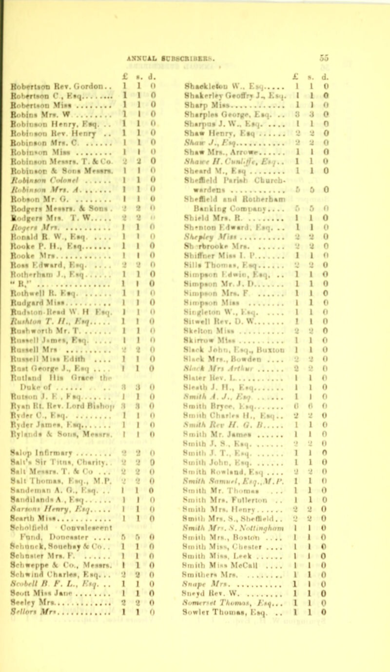 AXNTAL lURSCBIBBBS. .^5 i H-.»ifrt»nn ReT. Gordon.. 1 8h«ekleh*ij VV.. V.v^ 1 I ji K'.> ertion (* , K»q 1 0 Bhkkrrl^r Gtoffrv K»<|. 1 1 0 ^ 0 1 1 (t K' nt Mri. W 1 1 Sharplpt (irorff^. E»q. .. a 3 0 H. hii .ti Henry. K»q. . . 1 I (1 Shari.tit J. W.. K»«| 1 0 \{,>\'f •on HrT Hrnry . . 1 0 Shaw Hrnrr, Ftq 0 K<'bjt;i<.n Mr«. C. 1 0 Shaw J., F*q '* 0 K<>btii*<>n MiM ........ 1 0 Shaw Mm.. Arrowp 1 0 K<'>'ii'*ii .MeMft. T. ItCo. 'i 0 Shnw e H. ( unJ.tff, tt / . . I 1 (J Robiiitor Bl Sons M^Mni. ^ (1 hhrard M., haq 1 1 0 Hitbintnn ('ffinnel I 1 0 Shrflfld Pariah Cburcli. \ 1 n 0 0 RobtMii Mr <i (1 Sheffield and Rothfrbam Rtxlfff^ M^'trt. h. Soi. < 1 Har.kinf Oi>mi>anT.... Ti 0 UoAfrtn T. W Rhield Mrt. R. .. .'. 1 0 ' i 1 Hh*nion Kdward. F»q. .. t I 1 0 R..n»l<l R W . K»q .... 1 (1 *i 0 Rooke P. H., K«q 1 0 8h rbrook' Mr* 0 0 1 1 0 Ro»t K.dwkfd, K»ii 11 Hilla Thomaa, p'.aq * 0 Roih'rham J., F.f«| 1 0 Sui.|.«- n } dt»in, Kaq. . . 1 1 0 1 0 Sin.|.«Mn Mr. J. f» Hiiii|>»Mn y\r%. F 1 I 1 1 0 R'>lh«r|l H. K»«| . 1 11 0 Ru(i|(ard Mi*a . . . ' 0 Hin>p*<in .Mia* ' ' fl Bu.|»!Mn lirmi W H f «.j 1 II Sii.itlcion \V.. k I 1 o Iluthlon T. II., h'ti 1 0 Hii««|l RrT. (). W 1 1 0 Rualiv.irth .Mr. T 1 1) 8kellnn Ml»» 2 '-' 0 Rna«r|| J*nif«, F«'i 1 M 1 \ (1 Riii««ll Mr* (1 Black John, I'M}., Huston 1 1 0 RtiMrll Mi«« Kdlih ... I 0 HIark Mr*., Bu«d»n * 0 Boit Gforfc J., K»>| .. 1 0 0 Rutland Ills ()r«r« il. 1 1 0 Dukr of o HIe.ih J. ri.. K*<i. 1 i 0 Riii«on J. K . K»<j 1 (1 Smilh .4. J.. F.ff . . 1 1 0 R)an Hi. Hrt. I.nrd Ritho|i :< 0 Hmmi Bryrr. ^.»q 11 n Rt.Irr (' , K»»| I M Hiiiith (Miar!ra ||., K»i).. •> 0 B)(lrr J«nj«'». Kaq 1 n Smtlh lift 11. (i. li 1 (» RjrUt.d* \ Soii«, M » ' o Hiniih Mr. Jam<>a 1 0 'J 0 8*l«rp InfirmarT [) 1 1 1 1 0 8«U'« Sir run*. Ch«riiv Sinilh John, K*q 0 8«U M«>««ni. T. 5i Co . . o Sriiilh Ko«laad. F.nq •J VJ n 8»l( Tliomaii. F.»«|.. M (' II Smith Samart, K»(j.,\l. 1'. 1 1 0 HandriiiMn A. O., K»«|. . ' 0 Smith Mr. Thoma* . . . 1 ^ 0 9atidil«n<l<i A , F*<| 1 1 M Siiiuh Mr*. Fiillerion . . 1 1 0 Ht%ru'n* llmry, /.'fy 1 (1 Hmilh >f r«. H«'nry '* •1 0 1 1 0 Hmiih Mr*, s., Shrffl*ia.. - 0 9rhnl|i»*ld (■ooTnlrtm • Smilfi Mr*. S. S'oitmfjham 1 1 {) Knnd. I><>np«»irr .... II .^iniih Mr*., |l(>*toii .... 1 1 0 j' J' r<iniiij .wiiw*»| ''iirHirr • ., . 1 f) 8r)inat«>r .Mr». K I 1 n Hii.iih Mi**. I.r<.k 1 1 0 8r)iWf>ppr \ Co., Mrntnt. 1 1 0 Smith Ml-.* MoCall 1 1 0 Hrhwind CharlAH. K»q. , . •J «J f» Smithrr* Mr* 1 1 0 8r,.hrU If F. L.. .. I 1 II Snapf Mm 1 1 (1 1 1 n Sneyd Krf. W I 1 0 8*«lfjr Mri o <l o Sunur^fl 7Vm/»7m.«, Ffif... 1 1 0