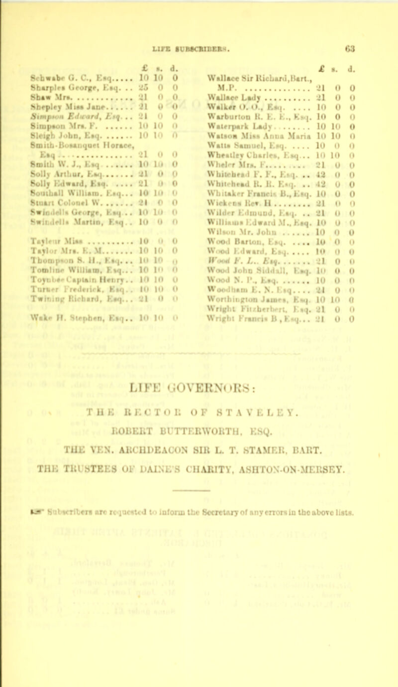 LIFS lUBSCEIDBEX. £ •. d. 8. ll. 10 10 0 \V«llac« Sir HieLani,Bart., •^5 0 0 M.P ■i 1 II u j^Ij^^ Mr* •••• '41 0 0 . i| u 0 Jl 0 0 WalL«r (». O., £fl.| in 111 u u 21 (1 (1 Warburtun H. K. K., Kim|. In HI u •) lu 10 l> III 0 10 10 n WBtaon Anna Maria 111 111 In y 1 Walla Saiiiiicl, V.tt\ In 11 0 i\ 0 0 Wbeailey Cbarlea, Kaq... in 111 1 n U Ctmllii \V J !•*•#• 10 10 0 O 1 it U 0 OVIiJ .^f l{IUfl« •••■|- •••••• •11 (• WUiirbea.l F. F.. Kkj- .. <i II u Koll* Ftlward Kta r»viiT fj^iwara, • • • • 'Jl il 0 WhiirhraU H. 1{. K*c|. .. •I* 0 U 10 lu 0 Whiukrr Francis B., lii U w *^ -21 0 0 Wickcnii \\c* H •> 1 11 0 10 lu 0 Wil : i .. u (1 \f ar i In V mj% .VHf tllif Vc^U . • lu • » (1 ^ :..K.q. III 0 (1 \v, In in 0 0 10 II (1 Wooii Dariuii. i ^.^ 111 II '* Ta«1 ' Mr A V \f 10 10 0 W.K>,1 l..l«arti. K».j III 111 0 u ! n S. 11.. K8«|. .. lo 10 0 ir.H^ t . L. Aiy ,:l 0 II II' W i 1 i M m I FI %4| • • • 10 in 0 \Vou.l John .^i.ltUn. K»q. 111 t\ u 1 u}tii «'^ CapUin ilvtirj.. 10 10 u \V.»oil N. I'.. Laq 10 u (1 TurtiT 1 rrilriirk. Km).. 10 10 0 WiK«.l»i«m K. N. f »q.. .. 11 0 n Twininir Richard, K«(|... 31 0 II W V Ki|. 10 in 0 Wr ;. i\ 0 u 1 ^v -i.' J. i., KiMj.,. •.'1 I) 0 LIFK GOVERNORS: TUK BECTOli OF HTAVELEY. 1;0UEIIT BUTTEBWOKTH. ESQ. TUE YEN. ABCUDEACON 8IU L. T. STAMEIl. DART. Tiii; TUU8TEES OF DAISES CIIABITY. ASnTON-ON-MERSEY. %^ SubtcriUif arc rc<iac«ud U> Inlonn ibc Bccrcurjof nnycrronln thcaborc liiU.