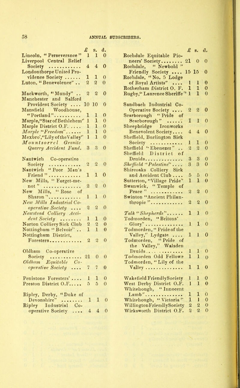 £ s. d. Lincoln,  Perseverance 110 Liverpool Central Relief Society 4 4 0 Londonthorpe United Pro- vidence Society 1 1 0 Luton,  Benevolence .. 2 2 0 Mackworth, *'Mundy ..220 Manchester and Salford Provident Society 10 10 0 Mansfield Woodhouse, Portland 110 Marple,StarofBethlehem 1 1 0 Marple District O.F 1 1 0 Marple Freedom 110 Mexbro',LilyoftheValley*' 1 1 0 Mount sorrel Granite Quarry Accident Fund. 3 3 0 Nantwich Co-operative Society 2 2 0 Nantwich  Poor Man's Friend  1 1 0 New Mills,  Forget-me- not  2 2 0 New Mills,  Eose of Sharon 1 1 0 New Mills Industrial Co- operative Society .... 2 2 0 Newstead Colliery Acci- dent Society 1 1 0 Norton Colliery Sick Club 2 2 0 Nottingham  Belvoir ,. 110 Nottingham District, Foresters 2 2 0 Oldham Co-operative Society 21 0 0 Oldham Equitable Co- operative Society .... 7 7 0 Penistone Foresters' .... 1 1 0 Preston District O.F 5 5 0 Eipley, Derby, Duke of Devonshire 1 1 0 Ripley Industrial Co- operative Society .... 4 4 0 £ 9. Rochdale Equitable Pio- neers' Society 21 0 0 Rochdale,  Newbold  Friendly Society .... 15 15 0 Rochdale, No. 5 Lodge of Royal Artists .... 1 1 0 Rotherham District O. F. 1 1 0 Rugby, Laurence SherifFe  1 1 0 Sandbach Industrial Co- Operative Society .... 2 2 0 Scarborough *' Pride of Scarborough 1 1 0 Sheepbridge Ironworks Benevolent Society.... 4 4 0 SheflReld, Burlington Sick Society 1 1 0 Sheffield Ebenezer 2 2 0 Sheffield District of Druids . 3 3 0 Sheffield Palestine 3 3 0 Shireoaks Colliery Sick and Accident Club 5 5 0 Sutterton, Village Pride 110 Swanwick,  Temple of Peace  2 2 0 Swinton Ancient Philan- thropic  2 2 0 Talk  Shepherds 110 Todmorden, Britons' Glory 110 Todmorden,  Pride of the Valley, Lydgate 1 1 0 Todmorden,  Pride of the Valley, Walsden Druids.... 110 Todmorden Odd Fellows^ 1 1 q Todmorden,  Lily of the Valley 1 1 0 Wakefield FriendlySociety 110 V^est Derby District O.F. 1 1 0 Whitehough,  Innocent Lamb 110 Whitehough, Victoria 1 1 0 WillingtonFriendlySociety 2 2 0 Wirksworth District O.F. 2 2 0
