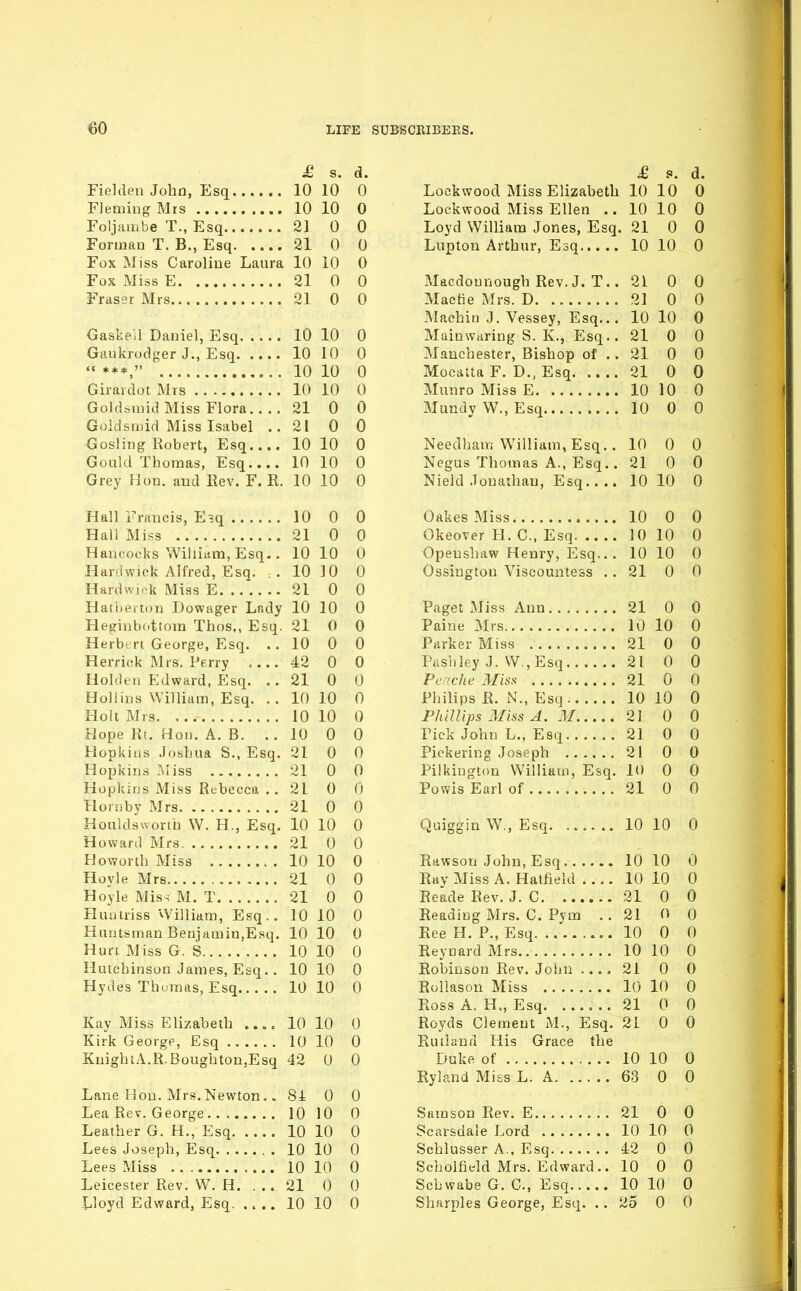 £ s. d. Fielden John, Esq 10 10 0 Fleming Mrs 10 10 0 Foljambe T., Esq 21 0 0 Forman T. B., Esq 21 0 0 Fox Miss Caroline Laura 10 10 0 Fox Miss E 21 0 0 Fraser Mrs 21 0 0 Gaske.l Daniel, Esq 10 10 0 Gaukrodger J., Esq 10 10 0  ***, 10 10 0 Girardot Mis 10 10 0 Goldsmid Miss Flora 21 0 0 Gold&mid Miss Isabel ..21 0 0 Gosling Robert, Esq 10 10 0 Gould Thomas, Esq 10 10 0 Grey Hon. and Rev. F. R. 10 10 0 Hall Francis, E^q 10 0 0 Hall Miss 21 0 0 Hancocks Wiliium, Esq.. 10 10 0 Hardwick Alfred, Esq. :. 10 10 0 Hardwi-k Miss E 21 0 0 Hatberton Dowager Lfidy 10 10 0 Heginbottom Thos., Esq. 21 0 0 Herbert George, Esq. ..10 0 0 Herriok Mrs. Perry 42 0 0 Holden Edward, Esq. .. 21 0 0 Holiins William, Esq. .. 10 10 0 Holt Mrs. 10 10 0 Hope Rt. .4on. A. B. . . 10 0 0 Hopkins Joshua S., Esq. 210 0 Hopkins Aiiss 21 0 0 Hopkins Miss Rebecca .. 21 0 0 Hornby Mrs 21 0 0 Houldswortb W. H., Esq. 10 10 0 Howard Mrs. 21 0 0 Howorth Miss 10 10 0 Hoyle Mrs 21 0 0 Hoyle Miss M. T 21 0 0 Huuiriss William, Esq.. 10 10 0 Huntsman Benjamin,Esq. 10 10 0 Hurt Miss G. S 10 10 0 Hutchinson James, Esq.. 10 10 0 Hydes Thumas, Esq 10 10 0 Kay Miss Elizabeth .... 10 10 0 Kirk George, Esq 10 10 0 KuightA.R.Boughton,Esq 42 0 0 Lane Hon. Mrs.Newton.. 8i 0 0 Lea Rev. George 10 10 0 Leather G. H., Esq 10 10 0 Lees Joseph, Esq 10 10 0 Lees Miss 10 10 0 Leicester Rev. W. H 21 0 0 Lloyd Edward, Esq 10 10 0 £ s. d. Lockwood Miss Elizabeth 10 10 0 Lockwood Miss Ellen .. 10 10 0 Loyd William Jones, Esq. 21 0 0 Lupton Arthur, Esq 10 10 0 Macdonnough Rev. J. T.. 21 0 0 Mactie Mrs. D 21 0 0 Maehin J. Vessey, Esq... 10 10 0 Mainwaring S. K., Esq.. 21 0 0 Manchester, Bishop of .. 21 0 0 Mociiita F. D.. Esq 21 0 0 Munro Miss E 10 10 0 Mundy W., Esq 10 0 0 Needbair; William, Esq.. 10 0 0 Negus Thomas A., Esq.. 21 0 0 Nield Jonaihan, Esq 10 10 0 Cakes Miss 10 0 0 Okeover H. C, Esq 10 10 0 Openshaw Henry, Esq... 10 10 0 Ossiugton Viscountess .. 21 0 0 Paget Miss Ann 21 0 0 Paine Mrs 10 10 0 Parker Miss 21 0 0 P.ishley J. W.,Esq 21 0 0 Peache Miss 21 0 0 Philips R. N., Esq 10 10 0 FhUlips Miss A, M 21 0 0 Pick John L., Esq 21 0 0 Pickering Joseph 21 0 0 Pilkiugton William, Esq. 10 0 0 Powis Earl of 21 0 0 Quiggin W., Esq 10 10 0 Rawson John, Esq 10 10 0 Ray Miss A. Hatfield 10 10 0 Reade Rev. J. C 21 0 0 Reading Mrs. C. Pym ..21 0 0 Ree H. P., Esq 10 0 0 Reynard Mrs 10 10 0 Robinson Rev. Jolm 21 0 0 Rollasou Miss lO 10 0 Ross A. H., Esq 21 0 0 Royds Clement M., Esq. 21 0 0 Ruliana His Grace the Duke of 10 10 0 Ryland Miss L. A 63 0 0 Samson Rev. E 21 0 0 Scarsdale Lord 10 10 0 Schlusser A., Esq 42 0 0 Scholfield Mrs. Edward.. 10 0 0 Scbwabe G. C, Esq 10 10 0 Sharpies George, Esq. ..25 0 0