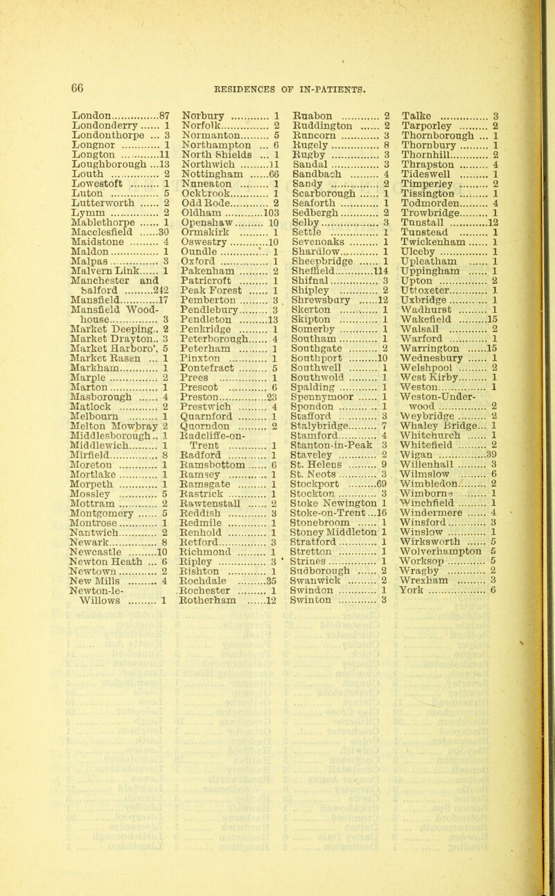 87 Londonderry 1 liOndonthorpe .. . 3 Longnor 1 11 liOughborough .. 13 Louth 2 1 Luton 5 Lutterworth 2 Lvmm 2 Mablethorpe 1 Macclesfield 30 Maidstone 4 1 Malpas 3 Malvern Link 1 Manchester and balford 242 Mansfield 17 Mansfield Wood house 3 Market Deeping. 2 Market Drayton. 3 Market Harboro' 5 Market Easen .. 1 1 2 1 Masborough ,, 4 Matlock 2 Melbourn 1 Melton Mowbray 2 Middle sborough. 1 1 Mirfield 8 Moreton 1 Mortlake 1 Morpeth 1 5 Mottram 2 Montgomery .... 5 Montrose 1 Nantwich 2 Newark 8 Newcastle 10 Newton Heath ... 6 2 New Mills 4 Newton-le- Willows 1 Norbury 1 Norfolk 2 Normanton 5 Northampton ... 6 North Shields ... 1 Northwich 11 Nottingham 66 Nuneaton 1 Ocktrook 1 Odd Rode 2 Oldham 103 Openshaw 10 Ormskirk 1 Oswestry 10 Oundle ... 1 Oxford 1 Pakenham 2 Patricroft 1 Peak Forest 1 Pemberton 3 . Pendlebury 3 Pendleton 13 Penkridge 1 Peterborough 4 Peterham 1 Pinxton 1 Pontefract 5 Prees 1 Prescot 6 Preston 23 Prestwich 4 Quarnford 1 Qaorndon 2 Radclifl:e-on- Trent 1 Radford 1 Eamsbottom 0 Ramsey 1 Ramsgate 1 Rastrick 1 Rawtenstall 2 Reddish 3 Redmile 1 Renhold 1 Retford 3 Richmond 1 Ripley 3 * Rishton 1 Rochdale 35 Rochester 1 Rotherham 12 Euabon 2 Ruddington 2 Runcorn 3 Rugely 8 Rugby 3 Sandal 3 Sandbach 4 Sandy 2 Scarborough 1 Seaforth 1 Sedbergh 2 Selby 3 Settle 1 Sevenoaks 1 Shardlow.„ 1 Sheepbridge 1 Sheffield 114 Shifnal 3 Shipley 2 Shrewsbury 12 Skerton •. 1 Skipton 1 Somerby 1 Southam 1 Southgate 2 Soutbport 10 Southwell 1 Southwold 1 Spalding 1 Spennymoor 1 Spondon 1 Stafford 3 Stalybridge 7 Starnford 4 Stanton-in-Peak 3 Staveley 2 St. Heleos 9 St. Neots 3 . Stockport 69 Stockton 3 Stoke Newington 1 Stoke-on-Trent ...16 Stonebroom 1 Stoney Middleton 1 Stratford 1 Stretton 1 Strines 1 Sudborough 2 Swanwick 2 Swindon 1 Swinton 3 Talke 3 Tarporley 2 Thornborough ... 1 Thornbury 1 Thornhill 2 Thrapston 4 Tideswell 1 Timperiey 2 Tissington 1 Todmorden 4 Trowbridge 1 Tnnstall 12 Tunstead 1 Twickenham 1 Ulceby 1 Upleatham 1 Uppingham 1 Upton 2 Uttoxeter 1 Uxbridge 1 Wadhurst 1 Wakefield 15 Walsall 2 Warford 1 Warrington 15 Wednesbury 1 Welshpool 2 West Kirby 1 Weston 1 Weston-Under- wood 2 Weybridge 2 Whaley Bridge... 1 Whitchurch 1 Whitefield 2 Wigan 39 Willenhall 3 Wilmslow 6 Wimbledon 2 Wimborne 1 Winchfield 1 Windermere 4 Winsford 3 Winslow 1 Wirksworth 5 Wolverhampton 5 Worksop 5 Wragby 2 Wrexham 3 York 6