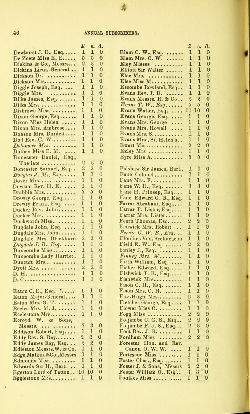 £ s. d. Dewfeurst J. D., Esq 110 iDe Zoete Miss E. E 5 5 0 Diokins & Co., Messrs... 2 2 0 Dickins Lieut.-General .. 110 Dickson Dr 1 1 0 Dickson Mrs 1 1 0 Diggle Joseph, Esq. ... 110 iDiggle Mrs. 1 1 0 Dilks James, Esq 1 1 0 DilksMrs 110 Disbrowe Miss 1 1 0 Dixon George, Esq 110 Dixon Miss Helen 1 1 0 Dixon Mrs. Ambrose.,.. 110 Dobson Mrs. Burdetl.... 110 Dod Rev. C. W 1 1 0 Dolamore Mrs 1 1 0 Dolben Miss E. M. . 1 1 0 Doncaster Daniel, Esq., The late 2 2 0 Doncaster Samuel, Esq.. 2 2 0 Douglas J. M., Esq 1 1 0 Dover Mrs 1 1 0 Dowsou Rev. H. E 1 1 0 Drabble Mrs 5 5 0 Drewry George, Esq 1 1 0 Drewry Frank, Esq 1 1 0 Ducker Rev. John 110 Ducker Mrs 1 1 0 Duckworth Miss 1 1 0 Dugdale John, Esq 1 1 0 Dugdale Mrs. John 110 Dugdale Mrs. Blackburn 2 2 0 Dugdale J. B., Esq 1 1 0 Duncombe Miss 1 1 0 Duncombe Lady Harriet. 110 Duncuft Mrs, 1 1 0 DyottMrs 2 2 0 D. H 1 1 0 D.C 1 1 0 Eaton C. E., Esq. 1 10 Jlaton Major-General.... 110 Eaton Mrs. G. T 1 1 0 Eccles Mrs. M. J. ...... 1 1 0 Ecclestone Mrs 1 1 0 Ecroyd W. & Sons, Messrs 3 3 0 Eddison Robert, Esq 1 1 0 Eddy Rev. S. Ray 2 2 0 Eddy James Ray, Esq. .. 2 2 0 Edle'ston Messrs.W. & Co. 110 Edge,Malkin,&Co.,Messrs 110 Edmonds Miss 1 1 0 Edwards Sir H., Bart. ..110 jEgertonLord of Tatton.. 10 10 0 Egglestone Mrs 1 1 0 £ s. d. Elam C. W., Esq 1 1 0 Elam Mrs. C. W 1 1 0 Eley Misses 1 1 0 Elliott Sir Walter 1 1 0 Elce Mrs 1 ] 0 Else Miss M 1 1 0 Escombe Rowland, Esq.. 110 Evans Rev. J. D 1 1 0 Evans Messrs. R. & Co. . 2 2 0 Evans T. TF., Esq 5 5 0 Evans Walter, Esq 10 10 0 Evans George, Esq 1 1 0 Evans Mrs. George .... 1 1 0 Evans Mrs. Howell .... 1 1 0 Evans Mrs. S 110 Evans Mrs , St. Helen's.. 13 0 E wart Miss 2 2 0 Exley Mrs 1 1 0 Eyre Miss A 5 5 0 Falshaw Sir James, Bart.. 110 Fane Colonel 110 Fane Mrs. F 1 1 0 Fane W. D., Esq 3 3 0 Fane H. Prinsep, Esq.... 110 Fane Edward G. R., Esq. 110 Farrar Abraham, Esq 1 1 0 Farrar T. Lister, Esq 1 1 0 Farrar Mrs. Lister 1 1 0 Fearn Thomas, Esq 2 2 0 Fenwick Mrs. Robert .. 110 Fernie C. W. B., Esq. ..110 Ffoulkes Ven. Archdeacon 110 Field E. W., Esq 2 2 0 Finley J., Esq 1 1 0 Finney Mrs. W 1 1 0 Firth William, Esq 1 1 0 Fisher Edward, Esq 1 1 0 Fishwick T. B., Esq 1 1 0 Fishwick Mrs 110 Fison C. H., Esq 1 1 0 Fison Mrs. C. H 1 1 0 Fitz-Hugh Mrs 2 2 0 Fletcher George, Esq.. 110 Flower Miss C 1 1 0 Fogg Miss 2 2 0 Foljambe C. G. S.jEsq.. 2 2 0 Foljambe F. J. S., Esq... 2 2 0 Foot Rev. J. R 1 1 0 Fordham Miss 2 2 0 Forester Hon. and Rev. Canon 0. W. W 1 1 0 Fortescue Miss 1 1 0 Foster Chas., Esq 1 1 0 Foster J. & Sons, Messrs 2 2 0 Foster William 0., Esq.. 3 3 0 Foulkes Miss 1 1 0