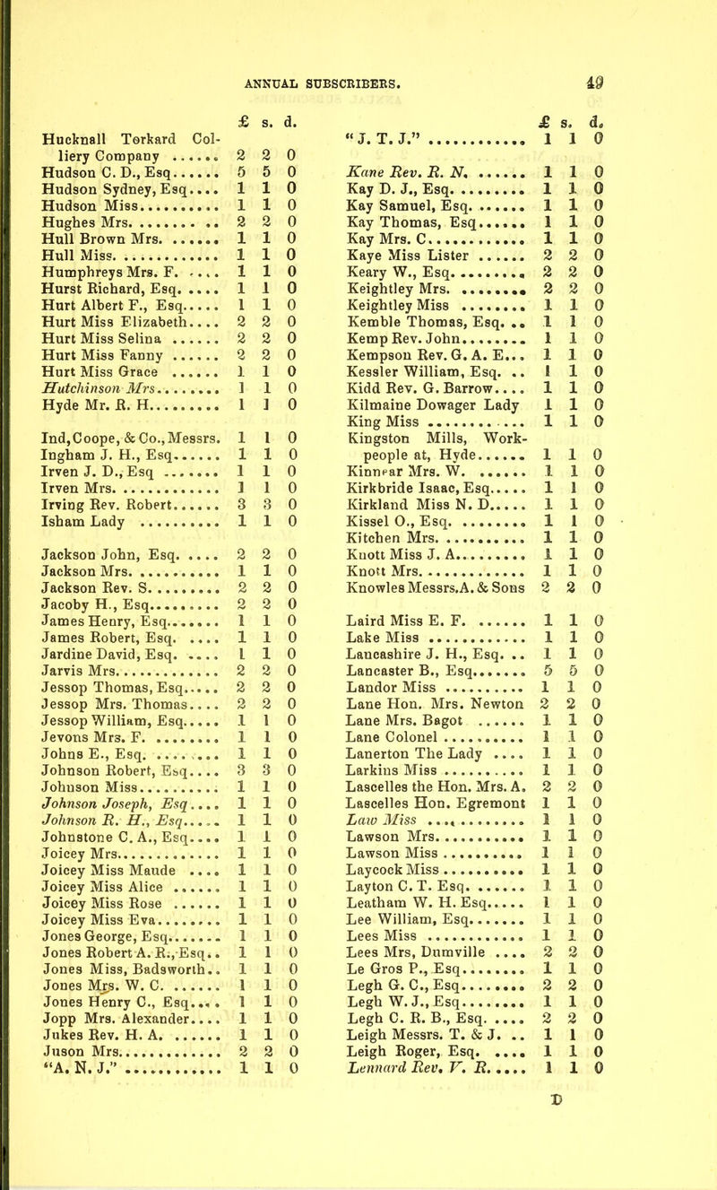 Hucknall Torkard Col- liery Corapany « Hudson CD., Esq Hudson Sydney, Esq.... Hudson Miss Hughes Mrs Hull Brown Mrs Hull Miss Humphreys Mrs. F. .... Hurst Richard, Esq Hurt Albert F., Esq Hurt Miss Elizabeth.... Hurt Miss Selina Hurt Miss Fanny Hurt Miss Grace Hutchinson Mrs Hyde Mr. K. H IndjCoope, & Co.,Messrs. Ingham J. H., Esq Irven J. D., Esq , Irven Mrs Irving Eev. Robert Isham Lady Jackson John, Esq Jackson Mrs Jackson Rev. S Jacoby H., Esq James Henry, Esq James Robert, Esq Jardine David, Esq Jarvis Mrs Jessop Thomas, Esq..... Jessop Mrs. Thomas.,.. Jessop William, Esq Jevons Mrs. F Johns E., Esq Johnson Robert, Esq.... Johnson Miss Johnson Joseph, Esq.... Johnson R. H., Esq..,,. Johnstone C. A., Esq.... Joicey Mrs Joicey Miss Maude .... Joicey Miss Alice Joicey Miss Rose Joicey Miss Eva Jones George, Esq....... Jones Robert A. R., Esq.. Jones Miss, Badsworth.. Jones Mjrs. W. C Jones Henry C, Esq.,,. Jopp Mrs. Alexander.... Jukes Rev. H. A Juson Mrs £ s. d. & s, do  J. T. J. 1 I 0 2 2 0 5 5 0 Kane Rev. R. N, 1 1 0 110 Kay D. J., Esq 110 110 Kay Samuel, Esq 1 1 0 2 2 0 Kay Thomas, Esq 110 110 Kay Mrs. C 110 110 Kaye Miss Lister 2 2 0 110 Keary W., Esq 2 2 0 110 Keightley Mrs 2 2 0 1 1 0 Keightley Miss 1 1 0 2 2 0 Kemble Thomas, Esq. 110 2 2 0 Kemp Rev. John 110 2 2 0 Kempsou Rev.G. A. E... 110 110 Kessler William, Esq. .. i 1 0 1 1 0 Kidd Rev. G. Barrovtr 110 110 Kilmaine Dowager Lady 110 King Miss ... 1 1 0 1 I 0 Kingston Mills, Work- 110 people at, Hvde 110 110 Kinnear Mrs. W 1 1 0 110 Kirkbride Isaac, Esq 1 1 0 3 3 0 Kirkland Miss N. D..... 110 110 Kissel O., Esq o 1 1 0 Kitchen Mrs 1 1 0 2 2 0 Knott Miss J. A i 1 0 110 Knott Mrs 1 1 0 2 2 0 Knowle8Messrs.A.&Sons 2 2 0 2 2 0 110 Laird Miss E. F 110 Lake Miss L 1 0 Lancashire J. H., Esq. .. 2 2 0 Lancaster B., Esq » 2 2 0 Landor Miss 2 2 0 Lane Hon, Mrs. Newton 1 1 0 Lane Mrs. Bagot 110 Lane Colonel 110 Lanerton The Lady .... 3 3 0 Larkius Miss 110 Lascelles the Hon. Mrs. A. 110 Lascelles Hon. Egremont 110 Laio Miss ...t 110 Lawson Mrs 110 Lawson Miss 110 LaycoekMiss 110 Layton C.T. Esq o 110 Leatham W. H. Esq 110 Lee William, Esq 110 Lees Miss 110 Lees Mrs, Dumville .... 110 Le Gros P., Esq 1 1 0 LeghG. C, Esq 1 1 0 LeghW.J.,Esq 110 Legh C. R. B., Esq 110 Leigh Messrs. T. «Sc J. .. 2 2 0 Leigh Roger, Esq. .... 110 110 110 5 5 0 110 2 2 0 110 1 1 0 110 110 2 2 0 110 1 1 0 110 1 1 0 110 110 110 110 110 2 2 0 110 2 2 0 110 2 2 0 1 1 0 110