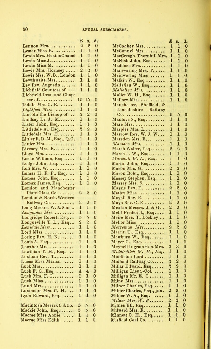 £ s. d. Lennon Mrs 2 2 0 Lester Miss E 1 1 0 Lewis Mrs. HeatonChapel 110 Lewis Miss J 1 1 0 Lewis Miss M 1 1 0 Lewis Mrs. Hornsey .... 2 2 0 Lewis Mrs. W. B., London 110 Lewthwaite Mrs 1 1 0 Ley Rev. Augustin 1 1 0 Lichfield Countess of ... 1 1 0 Lichfield Dean and Chap- ter of 15 15 0 Liddle Mrs. C. R 1 1 0 Jjightfoot Miss 1 1 0 Lincoln the Bishop of .. 2 2 0 Lindsay Dr. J. M 1 1 0 Lister John, Esq 1 1 0 Littledale A., Esq 2 2 0 Littledale Mrs. H 110 LittlerR.D.M.,Esq., Q.C. 1 I 0 Littler Mrs 110 Livesey Mrs. E 1 1 0 Lloyd Mrs 1 1 0 Locke William, Esq .... 1 1 0 Lodge John, Esq 1 1 0 Loft Mrs. W 1 1 0 Lomas H. R. P., Esq. ..110 Lomas John, Esq 1 1 0 Lomax James, Esq 1 1 0 London and Manchester Plate Glass Co 2 2 0 London & North-Western Railway Co 2 2 0 Long Messrs. W. & Sons.. 110 Jjonglands Mrs 1 1 0 Longridge Robert, Esq... 5 5 0 Longueville T. L., Esq.. 2 2 0 Lonsdale Miss 110 Lord Miss 1 1 0 Loring R^'v. H. N 1 1 0 Louis A. Esq 1 1 0 JiOwther Mrs 1 1 0 Lowthian T. H., Esq. ..110 Loxham Rev. T 1 1 0 Lucas Miss Marian .... 1 1 0 Luck Mrs 11 0 Luck E.G., Esq 4 4 0 Luck Mrs. F. G 1 1 0 Luck Miss 1 1 0 Lund Mrs 1 1 0 Luxmoore Mrs. G. H. .. 1 1 0 Lyon Edward, Esq 1 1 0 Macintosh Messrs. C &Co. 5 5 0 Mackie John, Esq 5 5 0 Macrae Miss Annie .... 1 1 0 £ s. d. McCookey Mrs 1 1 0 McConnel Mrs 1 1 0 MacCreagh Thornhill Mrs. I 1 0 McNish John, Esq 110 Maddock Mrs 1 ] 0 Mainwaring Mrs. T 1 1 0 Mainwaring Miss 1 1 0 Malkin W., Esq 1 1 0 Mallalieu W., Esq 1 1 0 Mallalieu Mrs 1 1 0 Mallet W. H., Esq 1 1 0 Mallory Miss 1 1 0 Manchester, Sheffield, & Lincolnshire Railway Co 5 5 0 Manlove S., Esq 110 Mare Mrs 1 1 0 Marples Mrs. L 1 1 0 Marrow Rev. W. J. W. .. 110 Marsden Mrs. E 1 1 0 Marsden Mrs 1 1 0 Marsh Walter, Esq 2 2 0 Marsh J. W., Esq 1 1 0 Marshall W. Z., Esq. .. 110 Martin John, Esq 1 1 0 Mason Mrs. G 2 2 0 Mason Robt., Esq 1 1 0 Massey Stephen, Esq. .. 110 Massey Mrs. S 1 1 0 Massie Rev. E 2 2 0 Matley Miss 1 1 0 Mayall Rev. R 1 1 0 Mayo Rev. C.E 2 2 0 Meakin Messrs. J. & G.. 2 2 0 Mehl Frederick, Esq.... 110 Meire Mrs. T. Lockley ..110 Mellor Miss 1 1 0 Merreman Mrs 2 2 0 Merritt T., Esq 1 1 0 Mewburn W., Esq 1 1 0 Meyer C, Esq 1 1 0 MeynelllngramHon.Mrs. 3 3 0 Middleditch W. H., Esq. 110 Middleton Lord 1 1 0 Midland Railway Co 2 2 0 Millar Edward. Esq 2 2 0 Milligan Lieut.-Col 1 1 0 Milligan Mr. E. C 1 1 0 Milne Mrs 1 1 0 Milner Charles, Esq 1 1 0 Milner Charles, Esq., jun. 2 2 0 Milner W. A., Esq 1 1 0 Milner Mrs. W. P 2 2 0 Milnes Eli, Esq 110 Mil ward Mrs. R 1 1 0 Minnett G. H., Esq 110