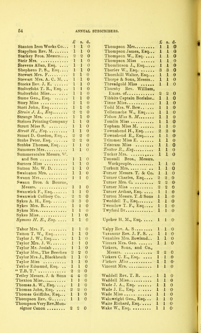 £ S. d. Stanton Ironworks Co.., 110 Stapylton Rev. M 1 1 0 Starkey Bros. Messrs.... 2 2 0 SteirMrs 1 1 0 Stevens Allan, Esq 1 1 0 Shephens P. S., Esq 110 Stewart Mrs. F 1 1 0 Stewart Mrs. A. C. M. .. 1 1 0 Stocks Rev. J. E 1 1 0 Stolterfoht T. R., Esq. .. 1 1 0 Stolterfoht Miss . 1 1 0 Stone Geo., Esq 1 1 0 Story Miss 1 1 0 Stott John, Esq 110 Strain J. L., Esq 2 2 0 Strange Mrs 1 1 0 Strines Printing Conopanv 110 Strutt Miss S 1 1 0 Strutt H., Esq 1 1 0 Stuart D. Gordon, Esq... 2 2 0 Stubs Peter, Esq 2 2 0 Stubbs Thomas, Esq 1 1 0 Summers Mrs 110 Summerscales Messrs. V. and Son 1 1 0 Surtees Miss I 1 0 Sutton Mr. W. D 1 1 0 Swainston Mrs 1 1 0 Swann Mrs 1 1 0 Swann Bros. & Bourne, Messrs 1 1 0 Swanwick F., Esq 1 1 0 Swanwick Colliery Co. .. 2 2 0 Sykes A. H., Esq 3 3 0 Sykes Mrs. R 1 1 0 Sykes Mrs 1 1 0 Sykes Miss 110 Symons H. E., Esq 1 1 0 Tabor Mrs. F 1 1 0 Tatton T. W., Esq 1 1 0 Taylor J. W., Esq 1 1 0 Taylor Mrs. J. W 1 1 0 Taylor Mr. Josiah 1 1 0 Taylor Mrs., The Beeches 2 2 0 Taylor Mrs. J., Blackheath 110 Taylor Miss 1 1 0 Taylor Edmund, Esq. ..110  T.B. T. 2 2 0 Tetley Messrs. J. & Sons 4 4 0 ThextonMiss 1 \ 0 Thomas A. W., Esq 110 Thomas John, Esq 2 2 0 Thomas Griffiths, Esq... 110 Thompson Rev. G 1 1 0 Thompson Very Rev.M on- signor Canon 2 2 0 £ 8. d. Thompson Mrs 1 1 © Thompson James, Esq... 110 Thompson W., Esq 1 1 0 Thompson Miss 1 1 0 Thomlinson J., Esq 110 Thoriev W., Esq 3 3 0 Thornhill Walter, Esq. ..110 Thorpe & Sons, Messrs.. 110 Threadgold Miss 1 1 0 Thursby Rev. William, Exors. of 2 2 0 Tibbits Captain Borlaise.. 110 Tinne Miss 1 1 0 Todd Mrs. W.Bew 110 Tollemache W., Esq 110 Tolson Miss M. 110 Tomlin Miss 1 1 0 Topham Miss M 1 1 0 Townshend H,, Esq 2 2 0 Townshend E., Esq 1 1 0 Trimmer Miss E 1 1 0 Tristram Miss ........ 1 1 0 Trotter E., Esq 110 Tucker Mrs 1 1 0 Tunstall Bros., Messrs. Workpeople 110 Turbutt Mrs 110 Turner Messrs. T. & Co. 1 1 0 Turner Charles, Esq.... 2 2 0 Turner Mrs. C 2 2 0 Turner Misa 2 2 0 Turner Arthur, Esq 1 1 0 Turton Messrs. T.& Sons 1 1 0 Tweddell T., Esq 1 1 0 Twemlow T. F., Esq 110 TwyfordDr 1 1 0 Upcher H. M., Esq 1 1 0 Valpy Rev. A. S 1 1 0 Vavasour Rev. J. F. S. .. 1 1 0 Venables Mrs. Rowland.. 110 Viccars Mrs. Geo 1 1 0 Vickers, Sons, and Co., Messrs 2 2 0 Vickers C. E., Esq 1 1 0 Vickers Miss 1 1 0' Vincent Mrs 1 1 0 Waddell Rev. T. B 1 1 0 Waddell Miss 110 Wade J. A., Esq 1 1 0 Wade J. E., Esq. 1 1 0 Wade Miss 1 1 0 Waiuwright Geo., Esq... 110 Waite Richard, Esq 1 1 0 Wake W., Esq 1 1 O