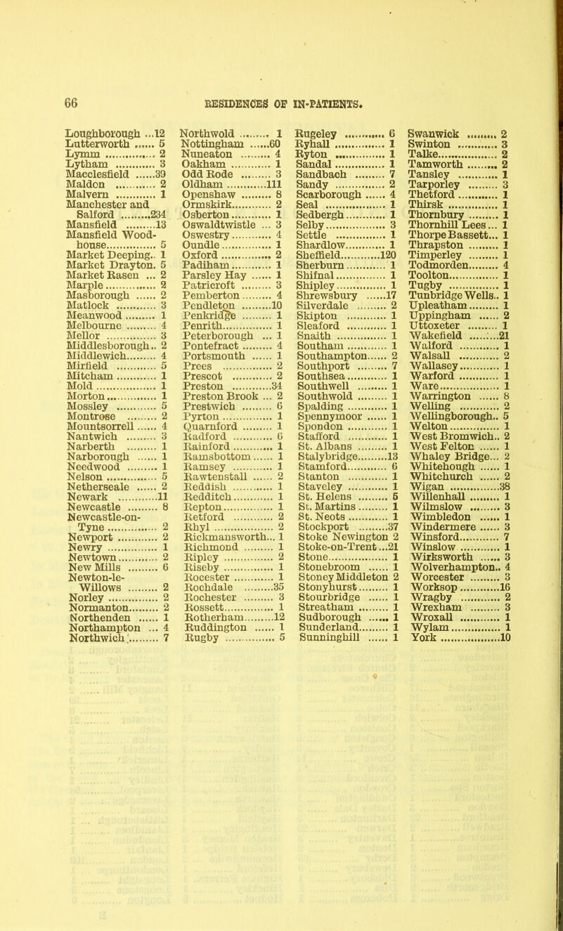 Loughborough ...12 Lutterworth 5 Lymm 2 Lytham 3 Macclesfield 39 Maldon 2 Malvern 1 Manchester and Salford 234 Mansfield 13 Mansfield Wood- house 5 Market Deeping.. 1 Market Drayton. 5 Market Rasen ... 2 Marple 2 Masborough 2 Matlock 3 Meanwood 1 Melbourne 4 Mellor 3 Middlesborough.. 2 Middlewich 4 Mirfield 5 Mitcham 1 Mold 1 Morton 1 Mossley 5 Montrose 2 Mountsorrell 4 Nantwich 3 Narberth 1 Narborough 1 Needwood 1 Nelson 5 Netherseale 2 Newark 11 Newcastle 8 Newcastle-on- Tyne 2 Newport 2 Newry 1 Newtown 2 New Mills 6 Newton-le- Willows 2 Norley 2 Normanton 2 Northenden 1 Northampton ... 4 Northwich; 7 Northwold 1 Nottingham 60 Nuneaton 4 Oakham 1 Odd Rode 3 Oldham Ill Openshaw 8 Ormskirk 2 Osberton 1 Oswaldtwistle ... 3 Oswestry 4 Oundle 1 Oxford 2 Padiham 1 Parsley Hay 1 Patricroft 3 Pemberton 4 Pendleton 10 Penkrid'^e 1 Penrith 1 Peterborough ... 1 Pontefract 4 Portsmouth 1 Prees 2 Prescot 2 Preston 34 Preston Brook ... 2 Prestwich 0 Pyrton 1 Quarnford 1 lladford G Rainford 1 Ramsbottom 1 Ramsey 1 Rawtenstall 2 Reddish 1 Redditch 1 Repton 1 Retford 2 Rhyl 2 Rickmaus worth... 1 Richmond 1 Ripley 2 Riseby 1 Rocester 1 Rochdale 35 Rochester 3 Rossett 1 Rotherham 12 Ruddington 1 Rugby 5 Rugeley 6 RyhaU 1 Kyton 1 Sandal 1 Sandbach 7 Sandy 2 Scarborough 4 Seal 1 Sedbergh 1 Selby 3 Settle 1 Shardlow 1 Sheffield 120 Sherburn 1 Shifnal 1 Shipley 1 Shrewsbury 17 Silverdale 2 Skipton 1 Sleaford 1 Snaith 1 Southam 1 Southampton 2 Southport 7 Southsea 1 Southwell 1 Southwold 1 Spalding 1 Spennymoor 1 Spondon 1 Stafford 1 St. Albans 1 Stalybridge 13 Stamford 6 Stanton 1 Staveley 1 St. Helens 5 St. Martins 1 St. Neots 1 Stockport 37 Stoke Newington 2 Stoke-on-Trent ...21 Stone 1 Stonebroom 1 Stoney Middleton 2 Stonyhurst 1 Stourbridge 1 Streatham 1 Sudborough 1 Sunderland 1 Sunninghill 1 Swanwick 2 Swinton 3 Talke 2 Tamworth 2 Tansley 1 Tarporley 3 Thetford 1 Thirsk 1 Thornbury 1 ThornhiULees... 1 Thorpe Bassett... 1 Thrapston 1 Timperley 1 Todmorden 4 Toolton 1 Tugby 1 Tunbridge Wells.. 1 Upleatham 1 Uppingham 2 Uttoxeter 1 Wakefield ;...21 Walford 1 Walsall 2 Wallasey 1 Warford 1 Ware 1 Warrington 8 Welling 2 Welhngborough.. 5 Welton 1 West Bromwich.. 2 WestFelton 1 Whaley Bridge... 2 Whitehough 1 Whitchurch 2 Wigan 38 Willenhall 1 Wilmslow 3 Wimbledon 1 Windermere 3 Winsford 7 Winslow 1 Wirksworth 3 Wolverhampton.. 4 Worcester 3 Worksop 16 Wragby 2 Wrexham 3 Wroxall 1 Wylam 1 York 10
