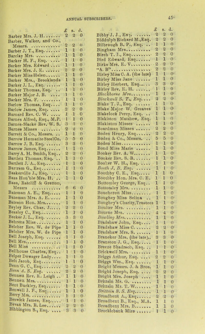 Barber Mrs. J. H Barber, Walker, and Co., Messrs Barber J. T., Esq Barclay Mrs Barker H. F., Esq Barker Mrs. Edward .... Barker Mrs. J. E Barker Miss Helen Barker Mrs., Brooklands Barker J. L., Esq Barker Thomas, Esq. .. Barker Major J. B Barker Mrs. F Barlow Thomas, Esq.... Barlow James, Esq Barnard Rev. G. W Barnes Alfred, Esq., M.P. Barnes-Slacke Rev. W. S. Barnes Misses Barrett & Co., Messrs. .. Barrow Hsematite SteelCo. Barrow J. B. Esq Barrow James, Esq Barry A. H. Smith, Esq.. Bartlelt Thomas, Esq. .. Bartlett J. A., Esq Bartram G., Esq Baskervilie J., Esq Bass Hon'ble Mrs. H. .. Bass, Ratcliff & Gretton, Messrs Bateman A. E., Esq Bateman Mrs. A. E Bateson Hon. Mrs Bsyley Rev. Chas. J Beasley C, Esq ,. < Becker J. L., Esq. . . Behrens Miss Belcher Rev. W. de Pipe Belcher Mrs. W. de Pipe Bell Joseph, Esq Bell Mrs Bell Miss Bellhouse Charles, Esq.. Belper Dowager Lady.... Belt Jacob, Esq Benn G. C,,Esq £enn A. S. Esq Bennett Rev. E. Leigh .. Bennett Mrs Bent Buckley, Esq Benwell J. P., Esq Berry Mrs Beswick James, Esq Bevan Mrs. R. Lee Bibbingtou S., Esq £ s. d. 2 2 0 2 2 () 1 1 0 1 1 0 I 1 0 1 1 0 2 2 0 1 1 0 1 1 0 1 1 0 1 1 0 1 1 0 1 1 0 1 1 0 2 2 0 1 1 0 1 1 0 3 •3 0 2 2 0 1 1 0 5 5 0 3 3 0 I 1 0 2 2 0 1 1 0 1 1 0 1 1 0 1 1 0 1 1 0 6 6 0 1 1 0 1 1 0 1 1 0 2 2 0 1 1 0 3 3 0 1 1 0 1 1 0 1 1 0 1 1 0 1 1 0 1 i-l. 0 I ■ 1! 0 1 1 0 1 1 0 2 2 0 2 2 0 1 1 0 1 1 0 1 1 0 1 1 0 1 1 0 1 1 0 2 2 0 3 3 0 £ s. d. Bibby J. J., Esi 2 2 0 Biddulph Richard M.,Esq. 2 2 0 Bilbrough B. P., Esq. ..110 Bingham Mrs 2 2 0 Birch T. J., Esq 2 2 0 Bird Edward, Esq 110 Birks Mrs. E. V 2 2 0 A. B 2 2 0 Birley Miss C. A. (the late) 110' Birley Miss Jane 1 1 0 Bifley Herbert, Esq 3 3 0 Birley Rev. E. H 1 1 0 Blackhorne Mrs.,....,. 1 1 0' Blackwdl S. T„ Esq 2 2 0 Blake T. J., Esq 1 1 0 Blake Major W. Greaves 110 Blakelook Percy, Esq. .. 110 Blakiston Matthew, Esq. 110 Blakiston Misses 1 1 0 Boardman Misses 2 3 0 Boden Henry, Esq 2 2 0 Boden & Co., Messrs. .. 5 5 0 Boden Miss 110 Bond Miss Marie 1 1 0 Booker Rev. A. W 1 1 0 Booker Rev. S. B 1 1 0 Booker W. H., Esq 1 1 0 Booth J. B. Esq 1 1 0 Boothby C. E., Esq 110 Boothby Hon. Mrs. C. E. 1 I 0 Bottomley George, Esq.. 110 Bottomley Mrs 1 1 0 Boucherett Miss 1 1 0 Boughey Miss Selina .. 1 1 0' Boughey's Charity.Trusftees 110 Boulter Mrs 1 1 0 Bourne Mrs 4 4 0 Bowling Mrs 110 Bradshaw John, Esq.... 110 Bradshaw Miss C 2 2 0 Bradshaw Mrs. S 1 1 0 Branoker Mrs. (the late).. 3 3 0> Branston J. G., Esq 1 1 0 Breeze Shadracb, Esq. ..110 Brickwell Mrs. 1 1 0' Briggs Arthur, Esq 2 2 0 Briggs Wm., Esq 1 1 0' Bright Messrs. J. & Bros. 110 Bright Joseph, Esq. 2 2 0 Bright Mrs. Joseph .... 1 1 0 Brittain Mr. G 1 1 0 Brittain Mr. T. W 1 1 0 Brittain S. S. Efq 1 1 0 Broadbent A., Esq 2 2 0 Broadbent B., Esq., M.A. 110 Broadbent Mrs. B 1 1 0 Brocklebank Miss .».».. 1 1 0