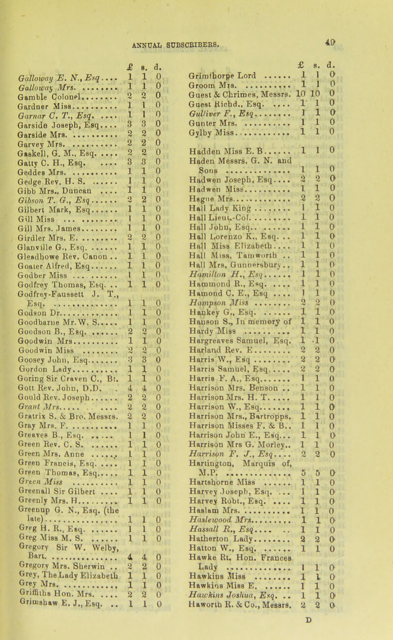 Galloivay E. N., Esq .... Galloway Mrs Gamble CoIodpI Gardner Miss Garnar C. T., Esq Garside Joseph, Esq.... Oarside Mra Garvey Mrs Gaskell. G. M., Esq Gatty C. H., Esq Geddes Mrs Gedge Kev. H. S Gibb Mrs.. Dunoau .... Gibson T. G., Esq Gilbert Mark, Esq Gill Miss Gill Mrs. James Girdler Mrs. E Glanville G., Esq Gleadbowe Rev. Canon .. Goaier Alfred, Esq Godber Miss ... Godfrey Thomas, Esq. .. Godfrey-Faussett J. T., Esq Godson Dr Goodbarne Mr.W. S Goodson B., Esq Goodwin Mrs Goodwin Miss Goosey John, Esq Gordon Lady Goring Sir Craven C, Bt. Gott Rev. John, D,D. Gould Rev. Joseph Grant Mrs . .... Grairix S. & Bro. Messrs. Gray Mrs. F Greaves B., Esq Green Rev. C. S Green Mrs. Anne Green Francis, Esq Green Thomas, Esq Grten Miss Greenall Sir Gilbert Greenly Mrs. H Greenup G. N., Esq. (the late) Greg H. R., Esq Greg Miss M. S Gregory Sir W. Welby, Bart Gregory Mrs. Sberwin .. Grey, The Lady Elizabeth Grey Mrs Griffiths Hon. Mrs Grimshaw E. J.,Esq. .. o Q A u • £ s. 1 1 0 1 1 a 1 X 1 J. 0' 1 1 0 2 0 0 Guest & Chrimes, Messrs. 10 10 0 1 X 1 1 n r '''1' a 1 t 1 1 Q Cltilli^ii>T 75! tn y' i a 3 3 0 1 & 1 0 9 At 0 1 1 0 2 2 0 0 2 2 0 1 1 Q O Q O n riaucn iviessrs* ij. in. auu 1 0 1 L 1 0 1 1 1 J. n naciwen joscpui JLaij . • • • 2 2 0 1 X 1 J. n a /H m A11 iVl toe 1 1 0 o o 0 2 2 0 1 1 X 0 F-fall T.nHv Tvincr 1 1 0 1 JL 0 Hull T ipiu -PnT 1 1 0 I 1 0 Hall Inlin V an I 1 a 0 2 0 \A all 1 r»raii'/f\ PT QCi 1 1 0 1 1 0 Hall ATiQQ PH'/nhpfli 1 1 0 1 1 0 U nit IV/l ion 1 n (T> (It 1 \ 1^ t n 1 X 1 0 1 1 0 l-lQ11 IVTra r«im nprchii rv 1 1 0 1 1 n TlliTIlt I ton jJL aiXrO </•••••• 1 X 1 0 1 1 0 1-4 a wm m r\r\ il IV h' a it nnuJiiJUiiu rVtt iiiHu. • . • ■ 1 A. 1 0 rTainonu \j» • ■ • • 1 1 1 0 1 1 0 2 2 0 1 1 0 l-J an Ir a ir li t4 C: it 1 X i 0 1 1 0 1 X 1 0 2 2 0 1 X 1 0 1 1 0 1—J Q Q Tf ^ Q ^ O »^ 11 A 1 H 0 riargrcavcS OaIIlUcJ| XiiSUa 1 JL .1 0 o 2 0 2 2 0 .1 3 0 T-] d ri*i o VA7 V on 9 2 Q 1 1 0 1-1 a 1Q Tsa iti 11 p1 p q n 0 <• 2 0 1 1 0 1 1 0 4 0 lifirrison IVlrs. HensoQ 1 0 2 2 0 xiiiijiouu xyx 1 o• in> X ( • • • • 1 X 1 0 2 2 0 1 X 1 0 2 2 0 Harrison Mrs., Barlropps. J. 1 0 ] 1 0 Harrison Misses F, & B«. JL 1 1 1 0 riarrison jouu iit>, xiiSt^. X 1 0 1 1 0 xxarrisou ivirs ur. i»ioriey,. 1 X 1 0 I 1 0 r-JnQfill /*' / 2 <i 0 1 1 0 HartingtoQ, Marquis of, 1 X 0 AT P K. 0 5 () 1 1 0 1 1 0 1 1 0 Harvey Joseph, Esr|, .. • 1 i 1 0 1 1 0 Harvey Robt,, Esq. •».. 1 X f> V HaRltinn Air*? 1 1 0 1 1 0 1 1 X r\ 17 ] 1 I£assaH R., Esq 1 1 X C\ 1 1 0 3 0 lit n> 1 1 0 4 4 0 Havrke Rt. Hon. Frances 2 2 0 1 1 0 1 1 0 1 I 0 1 1 0 1 1 0 2 2 0 IJaivkins Joshua, Esq. 1 1 0- 1 1 0 Haworih R. & Co., Messrs. 2 2 0 D