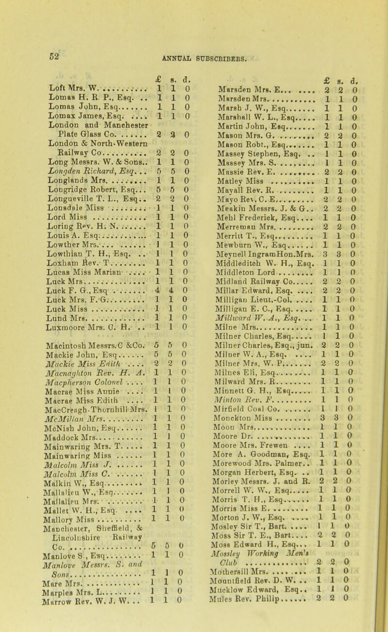 ANNUAL SUBSCRIBERS, i^- £ s. d. 1 1 0 Lomaa H. R. P„ Esq. .. 1 1 0 1 1 0 Lomax James, Esq. . ... 1 1 0 London and Manchester Plate Glass Co 2 3 0 Loudon & North-Western 2 2 0 Long Messrs. W. &Sons.. 1 1 0 Longden Richard, Esq. .. 5 5 0 1 1 0 Longridge Robert, Esq... 5 5 0 Longueville T. L., Esq.. 2 2 0 1 1 0 1 1 0 Loring R'-v, H. N. ...... 1 1 0 1 1 0 1 1 0 Lowthian T. H., Esq. .. 1 1 0 1 L X U Lucas Miss Marian- 1 1 0 1 1 0 4 4 0 Luck Mrs, E. G. . 1 1 0 1 1 0 1 1 0 Luxmoore Mrs. C. H. .. 1 1 0 Macintosh Messrs, C &Co. 5 5 0 5 5 0 Mcickie Miss Edil/i .... 2 2 0 Macnaghton Rev. H. A. 1 1 0 Macpherson Colonel .... 1 1 0 Macrae Miss Annie .... 1 1 0 Macrae Miss Ediih 1 1 0 MacCrengb-Thornhili JWrs. 1 1 0 1 1 0 McNish John, Esq. 1 1 0 1 ] 0 1 1 0 1 1 0 1 1 0 1 1 0 1 1 0 1 1 0 1 1 0 Mallet VV. H., Esq 1 1 0 1 1 0 Maccliester, Slieffiekl. & Lincoliisbire RailwHy 5 0 1 1 0 Manlove Messrs. S. and 1 1 0 1 1 0 1 1 0 Miirrow Rev. W. J. W. .. 1 1 0 £ s. d. Marsden Mrs. E 2 2 0 MarsdenMrs 110 Marsh J. W., Esq 1 1 0 Marshall W. L„ Esq 110 Martin John, Esq 1 1 0 Mason Mrs. G 2 2 0 Mason Robt., Esq 1 1 0 Massey Stephen, Esq. .. 110 Massey Mrs. S 1 1 0 Massie Rev. E 2 2 0 Matley Miss 1 1 0 Mayall Rev. R 1 1 0 MayoRe^.C.E 2 2 0 Meakin Messrs. J. & G.. 2 2 0 Mehl Frederick, Esq 110 Merremau Mrs 2 2 0 Merritt T.. Esq 1 1 0 Mewburn W., Esq 1 1 0 Meynell IngramHon.Mrs. 3 3 0 Middleditch W. H., Esq. 110 Middleton Lord 1 1 0 Midland Railway Co 2 2 0 Millar Edward. Esq 2 2 0 Milligau Lieut.-Col. 110 Milligan E. C, Esq 1 1 0 Millward W. A., Esq. ..110 Milne Mrs 110 Milner Charles, Esq 1 1 0 Milner Charles, Esq., jun. 2 2 0 Miloer W. A., Esq 1 1 0 Milner Mrs. W. P 2 2 0 Milues Eli, Esq 110 Milward Mrs. R 1 1 0 Minnett G. H., Esq 110 Minton Rev. F 1 1 0 Mir6eld Coal Co 1 1 0 Monckton Miss 3 3 0 Moon Mrs 1 1 0 Moore Dr 1 1 0 Moore Mrs. Frewen .... 1 1 0 More A. Goodman, Esq. 110 Morewood Mrs. Palmer.. 110 Morgan Herbert, Esq. .. 110 Morley Messrs. J. and R. 2 2 0 Morrell W. W., Esq 1 1 0 Morris T. H.. Esq 1 1 0 Morris Miss E 1 1 0 Morton J. W., Esq 1 1 0 Moslev Sir T., Bart I 1 0 Moss Sir T. E., Bart 2 2 0 Moss Edward H., Esq... 110 Mossley Working Men's Club 2 2 0 Mothersill Mrs 1 1 0 Mountfield Rev. D. W. .. 110 Mneklow Edward, Esq., 110 Mules Rev. Philip 2 2 0