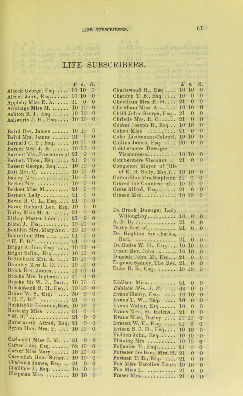 LIFE SUBSCEIBEES. £ a. d. Alcock George, Esq 10 10 0 Alcock Jobn, Esq 10 10 0 Appleby Miss E. A 21 0 0 Armitage Miss M 10 10 0 Ashton R. J , Esq 10 10 0 Ashworth J. H,,Esq..... 10 10 0 Baird Rev. James 10 10 0 Baird Mrs. James 21 0 0 Barnard G. F., Esq 10 10 0 Barnes Mrs. J. R 10 10 0 Bartlett Mrs..Executors of 21 0 0 Bartlell Thos., Esq 21 0 0 Bassett George, Esq 10 10 0 Batt Mrs. C 10 10 0 Bazley Mrs 10 0 0 BecketMrs 10 0 0 Beckett Miss M.. 210 0 Berners Lady 21 0 0 Bevan R. C. L., Esq 21 0 0 Bevan Richard Lee, Esq. 10 0 0 Birley Miss M. A. 21 0 0 Bishop Master John .... 21 0 0 Bland J., Esq 10 lO 0 Boulden Mrs. Mary Ann . 10 10 0 Bourdillon Mrs :.,. 21 0 0  H. F. B. 21 0 0 Briggs Arthur, Esq 10 10 0 Bright Selim, Esq 10 10 0 Brittlebank Mrs. A 10 10 0 Bromley Miss L. D 10 10 0 Brook Rev. James 10 10 0 Brooke Mrs. Ingham.... 21 0 0 Brooks Sir W. C, Bart.. 10 10 0 Brooksbank B. H., Esq.. 10 10 0 Brown W. S., Esq 50 0 0 H. E.B. 21 0 0 BuckleySir Edmund.Bart. 10 10 0 Burbeary Miss 21 0 0 M. B. 21 0 0 Butterworth Alfred, Esq. 21 0 0 Byron Hon. Mrs. F 10 10 0 Carbonell Miss C. M. ..21 0 0 Carver John, Esq. 52 10 0 Carver Miss Mary 10 10 0 Cavendish Hon. Susan.. 10 10 0 Chadwick James, Esq. ..21 0 0 Chaliinor J., Esq 10 0 0 Chapman Mrs 10 10 0 £ s. a Charlewood H., Esq 10 10 CbarltoD T. B., Esq 10 0 Cheetham Mrs. F. H 21 0 Cheetham Miss A 10 10 Child John George, Esq.. 21 0 Christie Mrs. R. C 21 0 Cocker Joseph R., Esq .. 10 lO Cohen Miss 21 0 Coke Lieutenant-Colonel. 10 10 Collins James, Esq 20 0 Combermere Dowager Viscountess 10 10 Combermere Viscount . 21 0 Congieton Mayor of (life of E. H. Solly, Esq.).. 10 10 Cotton Hon Mrs.Stapleion 21 0 Craven the Countess of.. 10 10 Cross Alfred, Esq 21 0 Crusoe Mrs 10 10 De Brook Dowager Lady Willougbby 10 0 A. B. D 21 0 Derby Earl of 21 0 De Hoghton Sir ^harles, Bart 21 0 De Rodes W. H., Esq. .. 10 10 Dixon Rev. John 10 10 Dugdale John M., Esq... 21 0 Dugdale Sydney, The Rev. 21 0 Duke R. R., Esq 10 10 Eddison Miss 21 0 Edduon Mrs. J. E 63 0 Evans Henry, Esq 10 10 Evans T. W., Esq 10 0 Evans Walter, Esq 10 0 Evans Mrs., St. Helens.. 21 0 Evans Miss, Darley .... 10 10 Everett W. E., Esq 21 0 Evison S. J. H , Esq 10 10 Fielden John, Esq 10 10 Fleming Mrs 10 10 Foljarabe T., Esq 21 0 Forester the Hon. Mrs. H. 21 0 Forman T. B., Esq 21 0 Fox Miss Caroline Laura 10 10 Fox Miss E 21 0 Eraser Mrs 21 o