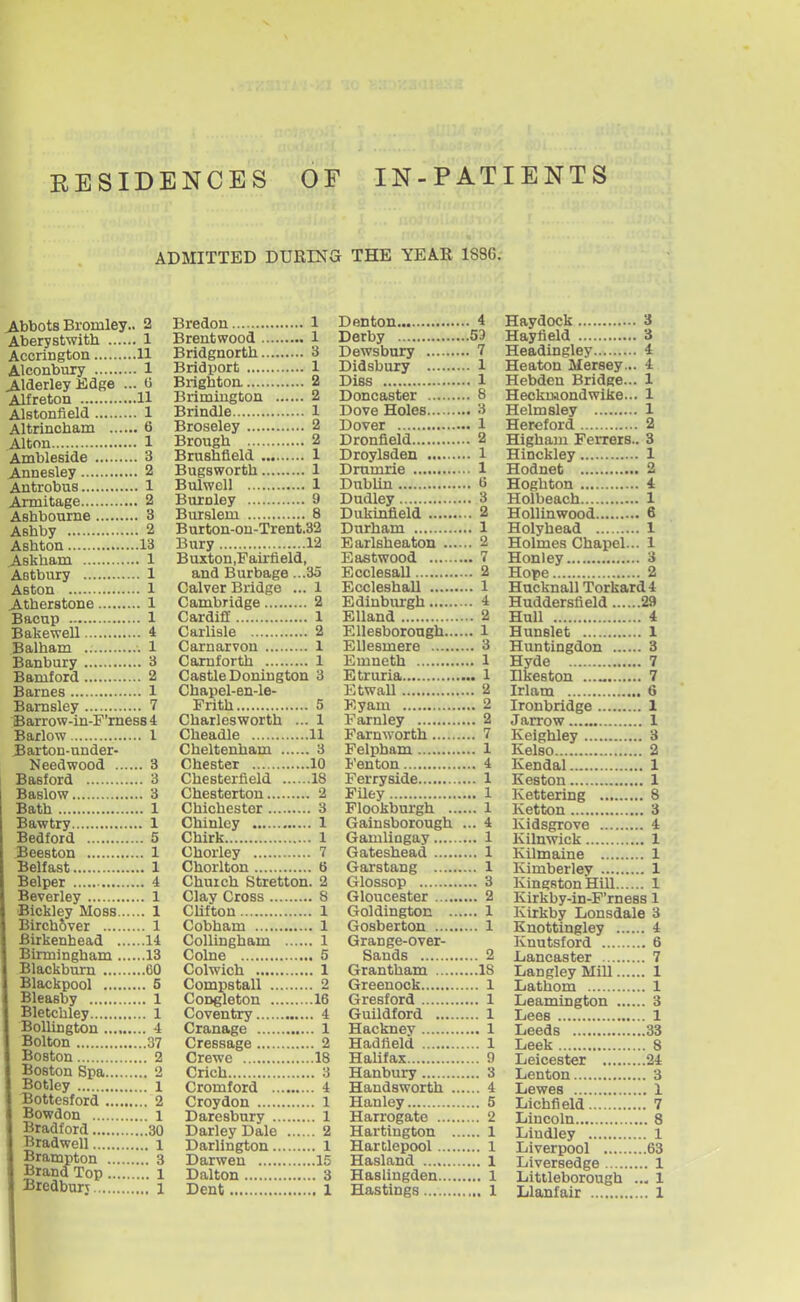 RESIDENCES OF IN-PATIENTS ADMITTED DURING THE YEAR 1S86. Abbots Bromley.. 2 Aberystwith 1 Accrington 11 Alconbury 1 Alderley Edge ... 0 Alfreton U Alstonfield 1 Altrincham 6 Alton 1 Ambleside 3 Annesley 2 Antrobus 1 Armitage 2 Ashbourne 3 Ashby 2 Ashton 13 Askham 1 Aotbury 1 Aston 1 Atherstone 1 Bacup 1 Bakewell 4 Balham 1 Banbury 3 Bamford 2 Barnes 1 Barnsley 7 Barrow-in-F'mess 4 Barlow 1 ^arton-under- Needwood 3 Basford 3 Baslow 3 Bath 1 Bawtry 1 Bedford 5 JBeeston 1 Belfast 1 Belper 4 Beverley 1 Bickley Moss 1 Birch6ver 1 Birkenhead 14 Birmingham 13 Blackburn 60 Blackpool 5 Bleasby 1 Bletchley 1 Bollington 4 Bolton 37 Boston 2 Boston Spa 2 Botley 1 Bottesford 2 Bowdon 1 Bradford 30 Bradwell 1 Brampton 3 Brand Top 1 Bredbur^ 1 Bredon 1 Brentwood 1 Bridgnorth 3 Bridport 1 Brighton 2 Brimiugton 2 Brindle 1 Broseley 2 Brough 2 Brushfleld 1 Bugsworth 1 BulwcU 1 Burnley 9 Burslem 8 Burton-ou-Trent.32 Bury 12 Buxton.Fairfield, and Burbage ...35 Calver Bridge ... 1 Cambridge 2 Cardiff 1 Carlisle 2 Carnarvon 1 Carnforth 1 Castle Donington 3 Chapel-en-le- Frith 5 Charlesworth ... 1 Cheadle 11 Cheltenham 3 Chester 10 Chesterfield 18 Chesterton 2 Chichester 3 Chinley 1 Chirk 1 Chorley 7 Chorlton B Church Stretton. 2 Clay Cross 8 Clifton 1 Cobham 1 ColUngham 1 Colne 5 Colwich 1 Compstall 2 CoDgleton 16 Coventry 4 Cranage 1 Cressage 2 Crewe 18 Crich 3 Cromford 4 Croydon 1 Daresbury 1 Darley Dale 2 Darlington 1 Darwen 15 Dalton 3 Dent 1 Denton 4 Derby 53 Dews bury 7 Didsbury 1 Diss 1 Doncaster 8 Dove Holes 3 Dover 1 Dronfleld 2 Droylsden 1 Drumrie 1 Dublin 6 Dudley 3 Dukinfleld 2 Durham 1 Earlsheaton 2 Eastwood 7 Ecclesall 2 Eccleshall 1 Edinburgh 4 Elland 2 Ellesborough 1 Ellesmere 3 Emneth 1 Etruria 1 EtwaU 2 Eyam 2 Farnley 2 Farnworth 7 Felpham 1 Fenton 4 Ferryside 1 Filey 1 Flookburgh 1 Gainsborough ... 4 Gamlingay 1 Gateshead 1 Garstang 1 Glossop 3 Gloucester 2 Goldington 1 Gosberton 1 Grange-over- Sands 2 Grantham 18 Greenock 1 Gresford 1 Guildford 1 Hackney 1 Hadfield 1 Halifax 9 Hanbury 3 Handsworth 4 Hanley 5 Harrogate 2 Hartington 1 Hartlepool 1 Ha-sland 1 Hasliugden 1 Hastings 1 3 3 4 Heaton Mersey ... 4 Hebden Bridge... 1 Heckuiondwike... 1 Helmsley 1 2 Highaiu FeiTers. 3 1 2 4 1 6 1 Holmes Chapel.. 1 3 Hnwfi 2 Hucknall Torkard4 Huddersfield 29 Hull 4 1 3 Hyde 7 7 6 Ironbridge 1 1 3 2 1 1 8 3 Kidsgrove 4 1 1 1 Kingston Hill, , 1 Kirkby-in-F'rness 1 Kirkby Lonsdale 3 4 6 7 1 1 3 1 33 8 24 3 . 1 , 7 , 8 1 63 Liversedge , 1 Littleborough . 1 1