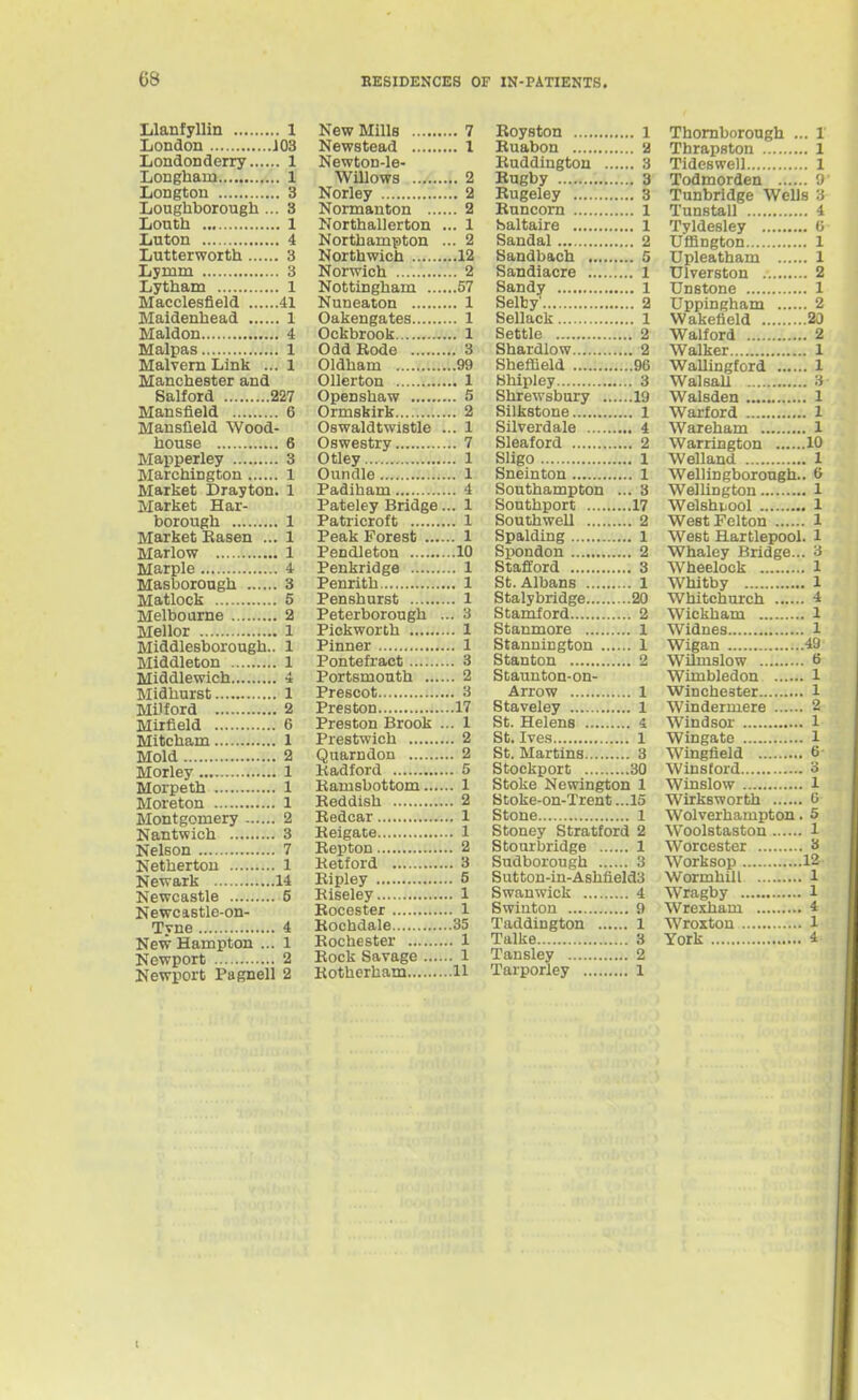 Llanfyllin 1 London J03 Londonderry 1 Longham 1 LoDgton 3 Loughborough ... 3 Louth 1 Luton 4 Lutterworth 3 Lymm 3 Lytham 1 Macclesfield 41 Maidenhead 1 Maldon 4 Malpas 1 Malvern Link ... 1 Manchester and Salford 227 Mansfield 6 Mansfield Wood- house 6 Mapperley 3 Marchington 1 Market Drayton. 1 Market Har- borough 1 Market Kasen ... 1 Marlow 1 Marple 4 Masborongh 3 Matlock 5 Melbourne 2 Mellor 1 Middlesborough.. 1 Middleton 1 Middlewich 4 Midhurst 1 Milford 2 Mirfield 6 Mitcham 1 Mold 2 Morley 1 Morpeth 1 Moreton 1 Montgomery 2 Nantwich 3 Nelson 7 Netherton 1 Newark 14 Newcastle 5 Newcistle-on- Tyne 4 New Hampton ... 1 Newport 2 Newport Pagnell 2 New Mills 7 Newstead 1 Newton-le- Willows 2 Norley 2 Normanton 2 Northallerton ... 1 Northampton ... 2 Northwich 12 Norwich 2 Nottingham 57 Nuneaton 1 Oakengates 1 Ockbrook 1 Odd Rode 3 Oldham 99 Ollerton 1 Openshaw 5 Ormskirk 2 Oswaldtwistle ... 1 Oswestry 7 Otley 1 Oundle 1 Padiham 4 Pateley Bridge... 1 Patricroft 1 Peak Forest 1 Pendleton 10 Penkridge 1 Penrith 1 Penshurst 1 Peterborough ... 3 Pickworth 1 Pinner 1 Pontefract 3 Portsmouth 2 Prescot 3 Preston 17 Preston Brook ... 1 Prestwich 2 Quarndon 2 Kadford 5 Kamsbottom 1 Keddish 2 Redcar 1 Beigate 1 Repton 2 Retford 3 Ripley 5 Riseley 1 Rocester 1 Rochdale 35 Rochester 1 Rock Savage 1 Rotherham 11 Royston l Ruabon 2 Ruddington 3 Rugby 3 Rugeley 3 Runcorn 1 baltaire 1 Sandal 2 Sandbach 5 Sandiacre 1 Sandy 1 Selby 2 Sellack 1 Settle 2 Shardlow 2 Sheffield 96 Shipley 3 Shrewsbury 19 Silkstone 1 Silverdale 4 Sleaford 2 Sllgo 1 Sneinton 1 Southampton ... 3 Southport 17 Southwell 2 Spalding 1 Spondon 2 Stafford 3 St. Albans 1 Stalybridge 20 Stamford 2 Stanmore 1 Stannington 1 Stanton 2 Staunton-on- Arrow 1 Staveley 1 St. Helens 4 St. Ives 1 St. Martins 3 Stockport 30 Stoke Newington 1 Stoke-on-Trent ...15 Stone 1 Stoney Stratford 2 Stourbridge 1 Sudborough 3 Sutton-in-Ashfield3 Swanwick 4 Swiuton 9 Taddington 1 Talke 3 Tansley 2 Tarporley 1 Thomborough ... 1 Thrapston 1 Tideswell 1 Todmorden 9 Tunbridge Wells 3 Tunstall 4 Tyldesley 0 Ufflngton 1 Upleatham 1 Ulverston 2 Unstone 1 Uppingham 2 Wakefield 20 Walford 2 Walker 1 WaUingford 1 Walsall 3 Walsden 1 Warford 1 Wareham 1 Warrington 10 Welland 1 Wellingborough.. 6 Wellington 1 Welshiiool 1 WestFelton 1 West Hartlepool. 1 Whaley Bridge... 3 Wheelock 1 Whitby 1 Whitchurch 4 Wickham 1 Widnes 1 Wigan 49 wnmslow 6 Wimbledon 1 Winchester 1 Windermere 2 Windsor 1 Wingate 1 Wingfleld 6 Winsford 3 Winslow 1 Wirksworth C Wolverhampton. 5 Woolstaston 1 Worcester 3 Worksop 12 Wormhill 1 Wragby 1 Wrexham 4 Wroxtou 1 York 4