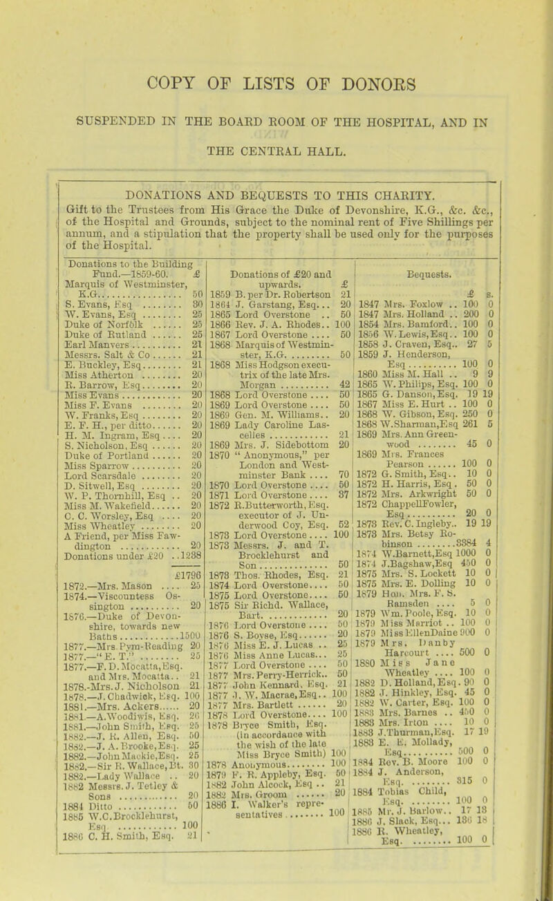 SUSPENDED IN THE BOARD EOOM OF THE HOSPITAL, AND IN THE CENTRAL HALL. DONATIONS AND BEQUESTS TO THIS CHARITY. Gift to the Trustees from His Grace the Duke of Devonshire, K.G., &c. &c., of the Hospital and Grounds, subject to the nominal rent of Five Shillings per annum, and a stipulation that the property shall be used only for the purposes of the Hospital. Donations to the BuUding Fund.—1859-60. S, Marquis of Westminster, K.G S. Evans, Ksq 80 W. Evans, Esq 25 Duke of Norfolk 25 Duke of Eutlnnd 25 Earl Manvers 21 Messrs. Salt A Co 21 E.Buckley, Esq 21 Miss Atherton E. Barrow, Esq 20 20 Miss Evans ...'. 20 Miss F. Evans 20 AV. Franks, Esq 20 E. F. H., per ditto 20 H. M. Ingram, Esq .... 20 S. Nicholson, Esq 20 Duke of Portlana 20 Miss Sparrow 20 Lord Scarsdale 20 D. Sitwell, Esq 20 W. P. ThomhiU, Esq .. 20 Miss M. Wakefield 20 C. C. Worsley, Esq 20 Miss Whoatley 20 A Friend, per Miss Faw- dington 20 Donations under £20 ..1288 £1796 1872.—Mrs. Mason 25 1874.—Viscountess Os- sington 20 1870.—Duke of Devon- shire, towards new Baths 1500 1877.—Mis. Pvra-Headiug 20 1877.—E.T. 25 1877. —F. D. Jlocatta, Esq. and Mrs. Mocatta.. 21 1878. -Mrs. J. Nicholson 21 l«7g._,I. Cliadwick, Kfq. 100 1881.—Mrs. Ackers 20 iSwl.-A.Woodiwis, Ksq. 20 1881. —John Smith, Kpq. 25 1882. —J. K. Allen, Esq. 50 1882.—J. A. Brooke,Esq. 25 1882.—John MHckicEsq. 25 1882.—Sir R.Wftllace.Bt. 30 1882.—Lady W(dla.:e .. 20 1882 MoBsiB. J. Tetlcy & Sons 20 1881 Diito 60 1885 W.C.Brocklehurst, Esq 100 1880 0. H. Smith, Esq. 21 Donations of £20 and upwards, & 1859 B. per Dr. Robertson 21 18C1 .T. Garstang, Esq... 20 1865 Lord Overstone .. 50 18G6 Eev. J. A. Ehodes.. 100 1867 Lord Overstone .... 50 1868 Marquis of Westmin- ster, K.G 50 1868 Miss Hodgson execu- trix of the late Mrs. Morgan 42 1868 Lord Overstone 1869 Lord Overstone .... 1869 Gen. M. Williams.. 20 1869 Lady Caroline Las- celles 21 1869 Mrs. J. Sidebottom 1870  AnonjTnous, per London and West- minster Bank 1870 Lord Overstone 1871 Lord Overstone 1872 E.Butterworth, Esq. executor of J. Un- derwood Coy, Esq. 1878 Lord Overstone 1878 Messrs. J. and T. Brocklehurst and Son 1873 Thos. Ehodes, Esq. 1874 Lord Overstone 1875 Lord Overstone.... 1875 Sir Eichd. Wallace, Bait 1R7C Lord Overstone 1876 S. Bo.vse, Esq 1.'<7U Miss E. J. Lucas .. 187C Miss Anne Lucas... 25 1877 Lord Overstone 50 1877 Mrs.Perrj^-Herrick.. 50 1877 John Kennard, I'^sq. 21 1877 J. W. Macrae.Esq.. 100 1877 Mrs. Bartlott 20 1878 Lord Overstone 100 1878 Bi7ce Smith, Esq. (in accordance with the wish of the late Bequests. 1847 Mrs. Foxlow .. 1847 Mrs. Holland .. 1854 Mrs. Bamford.. 1856 W.Lewis,Esq.. 1858 J. Craven, Esq.. 1859 J. Henderson, Esq 1860 Miss M. Hall .. 100 200 100 100 27 s. 0 0 0 0 5 100 0 9 9 1865 W. Philips, Esq. 100 0 50 ! 1865 G. Dansoii,Esq. 19 19 20 70 50 87 52 100 50 21 50 50 20 50 20 1867 Miss E. Hurt .. 100 1868 W. Gibson, Esq. 250 1868 W.Sharmau,Esq 261 1869 Mrs. Ann Green- wood 45 1869 Mrs. Frances Pearson 100 1872 G. Smith, Esq.. 10 1872 H. Harris, Esq . 50 1872 Jlrs. Arkwright 50 1872 ChappellFowler, Esq 1873 Eev. C. lugleby.. 1873 Mrs. Betsy Eo- binson 8884 1874 W.Barnett,Esq 1000 1874 J.Bagshaw,Esq 450 1875 Mrs. S. Lockett 1875 Mrs. E. DoUing 1879 Hon. Mrs. E. b. Bamsden 1879 Wm. Poole, Esq. 1871) Miss Msrriot 187n Miss EUenDiune 000 20 0 19 19 10 10 5 10 100 25 11879 M rs. Dnnby Ha n oun 500 1880 Miss Jane Wheatley .... 100 1882 D. Holland,Esq. 90 1882 J. Hinkley, Esq. 45 1882 W. Carter, Esq. 100 ! 188;! Mrs. Barnes .. 450 j 1883 Mrs. Irton .... 10 11883 J.Tburmau,E8q. 17 1883 E. E, MoUady, Miss Bryoe Smith) 100 j 1878 Anonymous 100 j 187'.l E. E. Appleby, Esq. 00 l,-<82 .Tohn Alcock, Esq .. 21 1882 Mrs. Groom 20 , 1886 I. Walker's reprc- I seutatjvea W Esq. 1884 Hov. B. Moore 1884 J. Anderson, Esq 1884 Tobias Child, lOsq 18S5 Mr. J. Barlow., 188(1 J. Slack, Esq... 188C li. Wheatley, Esq 500 100 815 0 100 0 17 18 180 18 100 0