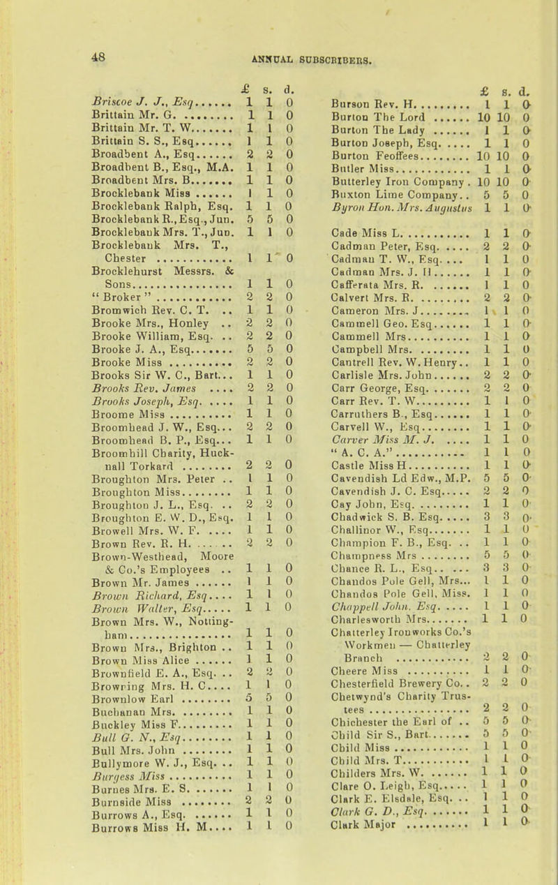 / 48 ANNUAL SUDSCniBERS. £ s. d. Briscoe J. J., Esq 110 Brittain Mr. G 1 1 0 Brittain Mr. T. W 1 1 0 Brittain S. S., Esq 110 Broaclbent A., Esq 2 2 0 Broadbent B., Esq., M.A. 110 Broadbent Mrs. B 1 1 0 Brocklebank Miss I 1 0 Brocklebauk Ralph, Esq. 110 BrocklebankR.,Esq., Jun. 5 5 0 Brocklebauk Mrs. T.,JuD. 110 Brocklebauk Mrs. T., Chester 1 10 Brocklehurst Messrs. & Sons 110  Broker 2 2 0 Bromwich Eev. C. T. ..110 Brooke Mrs., Honley .. 2 2 0 Brooke William, Esq. ..220 Brooke J. A., Esq 5 5 0 Brooke Miss 2 2 0 Brooks Sir W. C, Bart... 110 Brooks Rev, James .... 2 2 0 Brooks Joseph, JhJsq 1 1 0 Broome Mi.ss 1 1 0 Broomhead J. W., Esq... 2 2 0 Broomhead B. P., Esq... 110 Brootnhill Charity, Huck- nall Torkard 2 2 0 Broughlon Mrs. Peter .. 110 Broughton Miss 1 1 0 BroughtoD J. L., Esq. ..220 Broughton E. W. D., Esq. 1 1 0 Browell Mrs. W. F 1 1 0 Brown Rev. E. H 2 2 0 Brown-Westhead, Moore & Co.'s Employees .,110 Brown Mr. James 1 1 0 Brown Ridiard, Esq.... 1 Brown Walter, Esq 1 Brown Mrs. W., Noliing- hani 1 Brown Mrs., Brighton .. 1 Brown Miss Alice 1 Browniield E. A., Esq. .. 2 Browning Mrs. H. C 1 Brownlow Earl 3 Buchanan Mrs 1 1 0 Buckley Miss F 1 1 0 Bull G. N., Esq 110 Bull Mrs. John 1 1 0 Bullymore W. J., Esq. .. 110 Jhir(/ess Miss 1 1 0 Burues Mrs. E. S 1 1 0 Burnside Miss 2 2 0 Burrows A., Esq 1 1 0 Burrows Miss H. M.... 1 1 0 1 1 1 1 1 2 0 1 0 5 0 0 0 0 0 0 £ 8. d, Burson Rev. H I 1 0 Burton The Lord 10 10 0 Burton The Lady I 1 0 Burton Joseph, Esq 1 1 0 Burton Feoffees 10 10 0 Butler Miss 1 1 0 Butterley Iron Company . 10 10 0 Buxton Lime Company.. 5 5 0 Byron Hon. Mrs. Augustus 1 1 O' Cade Miss L Cadman Peter, Esq Cadmau T. W., Esq. ... Cadman Mrs. J. II Caffcrata Mrs. R Calvert Mrs. R Cameron Mrs. J , Cammell Geo. Esq Cammell Mrs Campbell Mrs Cantrell Rev. W. Henry.. Carlisle Mrs. John Carr George, Esq Carr Rev. T. W Carruthers B., Esq Carvell W., Esq Carver Miss M. J ** A. C. A.' .........>* Castle Miss H Cavendish Ld Edw., M.P. Cavendish J. C. Esq Cay John, Esq Chad wick S. B. Esq Challinor W., Esq Champion F. B., Esq. .. ChaiTipncss Mrs Chance R. L., Esq Chandos Pole Gel), Mrs... Chandos Pole Gell. Miss. Chappell John. Esq Charlesworth Mrs Chaiterley Ironworks Co.'s Workmen — ChniK-rley Brnnch Cheere Miss Chesterfield Brewery Co.. Chetwynd's Charity Trus- tees Chichester the Earl of .. Child Sir S., Bart Child Miss Child Mrs. T Childers Mrs. W Clare 0. Leigh, Esq Clark E. Elsdsle, Esq. .. Clark G. D., Esq Clark Major 1 2 1 1 2 1 1 1 1 1 2 o 1 1 1 1 1 1 5 2 1 1 1 1 1 1 a 1 2 1 1 I 2 1 1 1 1 1 2 2 1 1 1 1 1 1 5 o 1 3 1 1 5 3 3 0 I 1 I 1 I 1 1 1 3 0- 1 0 1 0 5 0 0 0 0 0 2 2 0 1 1 0 2 2 0 5 0 1 0 I 0 0 0 0 0