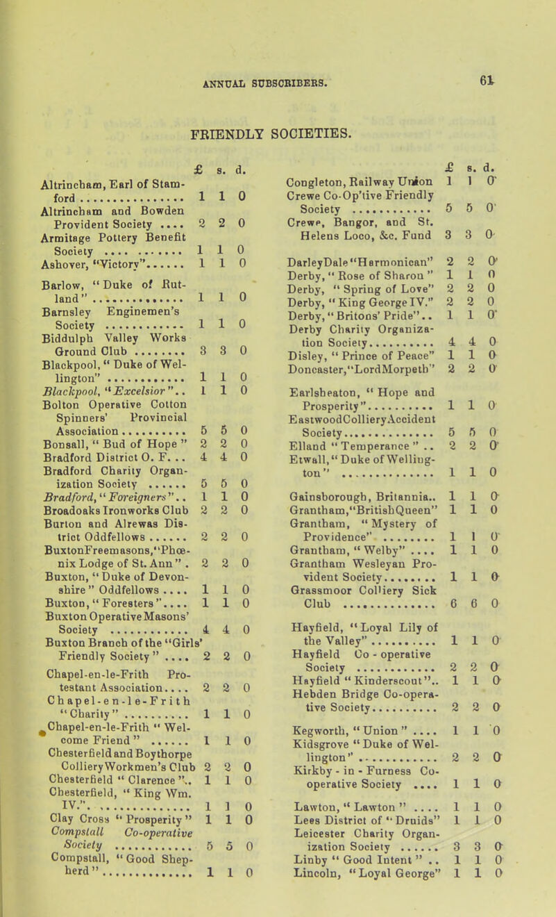 FRIENDLY SOCIETIES. £ 8. d. Altrincham, Earl of Stam- ford 1 1 0 AltrincbBm and Bowden Provident Society .... 2 2 0 Armitage Pottery Benefit Society 1 1 0 Ashover, Victory 1 1 0 Barlow, Duke of Jut- land 110 Barnsley Enginemen's Society 1 1 0 Biddulph Valley Works Ground Club 3 3 0 Blackpool, Duke of Wel- lington 1 1 0 Blackpool, Excelsior.. 1 1 0 Bolton Operative Cotton Spinners' Provincial Association 5 5 0 Bonsall,  Bud of Hope  2 2 0 Bradford District O. F. .. 4 4 0 Bradford Charily Organ- ization Society 5 5 0 Bradford,''Fweigners.. 110 Broadoaks Ironworks Club 2 2 0 Burton and Alrewas Dis- trict Oddfellows 2 2 0 Buxtonrreemasons,Phoe- nixLodgeof St.Ann . 2 2 0 Buxton,  Duke of Devon- shire  Oddfellows 1 1 0 Buxton, Foresters .... 110 Buxton Operative Masons' Society 4 4 0 Buxton Branch of the Girls' Friendly Society  .... 2 2 0 Chapel-en-le-Frith Pro- testant Association.... 2 2 0 Chapel-en-le-Frith Charily 1 1 0 ^Chapel-en-le-Frith  Wel- come Friend I 1 0 Chesterfield and Boythorpe CollieryVVorkmen'sClub 2 2 0 Chesterfield  Clarence.. 110 Chesterfield,  King Wm. IV. 1 ] 0 Clay Cross  Prosperity 110 Compstall Co-operative Society 5 5 0 Compstall, Good Shep- herd 110 £ 8. d. Congleton, Railway Union 1 1 0 Crewe Co-Op'tive Friendly Society 5 5 0' Crewp, Bangor, and St. Helens Loco, &c. Fund 3 3 0 DarleyDaleHarmonican 2 2 0' Derby,  Rose of Sharon 110 Derby,  Spring of Love 2 2 0 Derby, King GeorgeIV. 2 2 0 Derby,Britons'Pride.. 110 Derby Charity Organiza- tion Society 4 4 0 Disley,  Prince of Peace 110 Doncaster,LordMorpeth' 2 2 0 Earlsheaton,  Hope and Prosperity 110 EastwoodColliery Accident Society 5 5 0 EUand Temperance .. 2 2 0' Etwall,Duke of Welling- ton 1 1 0 Gainsborough, Britannia.. 110 Grantham,BritishQueen 110 Grantham, Mystery of Providence 1 1 0 Grantham, Welby 110 Grantham Wesleyau Pro- vident Society 1 1 0^ Grassmoor ColMery Sick Club 6 6 0 Hayfield,  Loyal Lily of the Valley 1 1 0 Hayfield Co - operative Society 2 2 O Hayfield Kinderscout.. 1 1 a Hebden Bridge Co-opera- tive Society 2 2 0 Kegworth,  Union  110 Kidsgrove  Duke of Wel- lington 2 2 0 Kirkby - in - Furness Co- operative Society .... 1 1 0 Lawton,  Lawton  1 1 0 Lees District of Druids 110 Leicester Charity Organ- ization Society 3 3 O' Linby  Good Intent  .. 1 1 0 Lincoln,  Loyal George 110