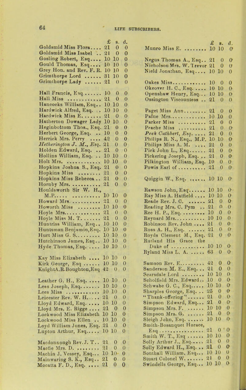 £ 8. d. Goldsmid Miss Flora.... 21 0 0 Ooldsmid Miss Isabel ..21 0 0 Gosling Robert, Esq.... 10 10 0 Gould Thomas, Esq 10 10 0 Grey Hon. and Rev. F. R. 10 10 0 Grimthorpe Lord 31 10 0 Grimihorpe Lady 21 0 0 Hall Francis, E3q 10 0 0 Hall Miss 21 0 0 Hancocks William, Esq.. 10 10 0 Hardwick Alfred, Esq. .. 10 ]0 0 Hardwick Miss E 21 0 0 Hatherton Dowager Lady 10 10 0 Heginbottom Thos., Esq. 21 0 0 Herbert George, Esq. .. 10 0 0 Herrick Mrs. Perry .... 42 0 0 Uetherington J. M., Esq. 210 0 Holden Edward, Esq. ..21 0 0 Hollins William, Esq. .. 10 10 0 Holt Mrs 10 10 0 Hopkins Joshua S., Esq. 21 0 0 Hopkins Miss 21 0 0 Hopkins Miss Rebecca .. 21 0 0 Hornby Mrs 21 0 0 Houldsworth Sir W. H., M.P 10 10 0 Howard Mrs 21 0 0 Howorth Miss 10 10 0 Hoyle Mrs 21 0 0 Hoyle Miss M. T 21 0 0 Huntriss William, Esq.. 10 10 0 Huntsman Benjamin,Esq. 10 10 0 Hurt Miss G. S 10 10 0 Hutchinson James, Esq.. 10 10 0 Hyde Thomas, Esq 10 10 0 Kay Miss Elizabeth .... 10 10 0 Kirk George, Esq 10 10 0 KuightA.R.Boughton,Esq 42 0 0 Leather G. H., Esq 10 10 0 Lees Joseph, Esq 10 10 0 Lees Miss 10 10 0 Leicester Rev. W. H 21 0 0 Lloyd Edward, Esq 10 10 0 Lloyd Mrs. E. Rigge 21 0 0 Lookwood Miss Elizabeth 10 10 0 Lockwood Miss Ellen .. 10 10 0 Loyd William Jones, Esq. 21 0 0 Lupton Arthur, Esq 10 10 0 Macdonnongh Rev. J. T.. 21 0 0 MacBe Mrs. D 21 0 0 Machin J. Vessey, Esq... 10 10 0 Main waring S. K., Esq.. 21 0 0 Mocatta F. D., Esq 21 0 0 £ 8. d. Munro Miss E 10 10 O Negus Thomas A., Esq.. 21 0 Q Nicholson Mrs. W. Trevor 21 0 0 Nield Jonathan, Esq 10 10 0 Cakes Miss 10 0 0 Okeover H. C. Esq 10 10 0 Openshaw Henry, Esq... 10 10 O Ossington Viscountess .. 21 0 0 Paget Miss Ann .... 21 0 0 Paine Mrs 10 10 0 Parker Miss 21 0 0 Pfache Miss 21 0 0 Peek Cuthhert, Esq 21 0 0 Philips R. N., Esq., M.P. 10 10 a Philips Miss A. M 21 0 0 Pick John L., Esq 21 0 O Pickering Joseph, Esq. .. 21 0 0^ Pilkington William, Esq. 10 0 0 Powis Earl of 21 0 a Quiggin W., Esq 10 10 a Rawson John, Esq 10 10 0 Ray Miss A. Hatfield 10 10 0 Reade Rev. J. C 21 0 Q- Reading Mrs. C. Pym .. 21 0 0 Ree H. P., Esq 10 0 0 Reynard Mrs 10 10 0 Robinson Rev. John .... 21 0 0 Ross A. H., Esq 21 0 O Royds Clement M., Esq. 21 0 0 Rutland His Grace the Duke of 10 10 0 Ryland Miss L. A 63 0 0 Samson Rev. E 42 0 0 Sanderson M. E., Esq. .. 21 0 0 Scnrsdale Lord 10 10 0 Scholfield Mrs. Edward.. 10 0 0 Schwabe G. C, Esq 10 10 0 Sharpies George, Esq. .. 25 0 0 Thank-oflfering 21 0 0 Simpson Edward, Esq... 21 0 0 Simpson Mrs. F 10 10 0 Simpson Mrs. G 21 0 0 Sleigh John, Esq 10 10 0 Smith-Bosanquei Horace, Esq 21 0 0 Smith W. T., Esq 10 10 0 Solly Arthur J.. Esq 21 0 0 Solly Edward H., Esq. .. 21 0 9 Souihall William, Esq... 10 10 0 Stuart Colonel W 21 0 0 Swindells George, Esq... 10 10 0