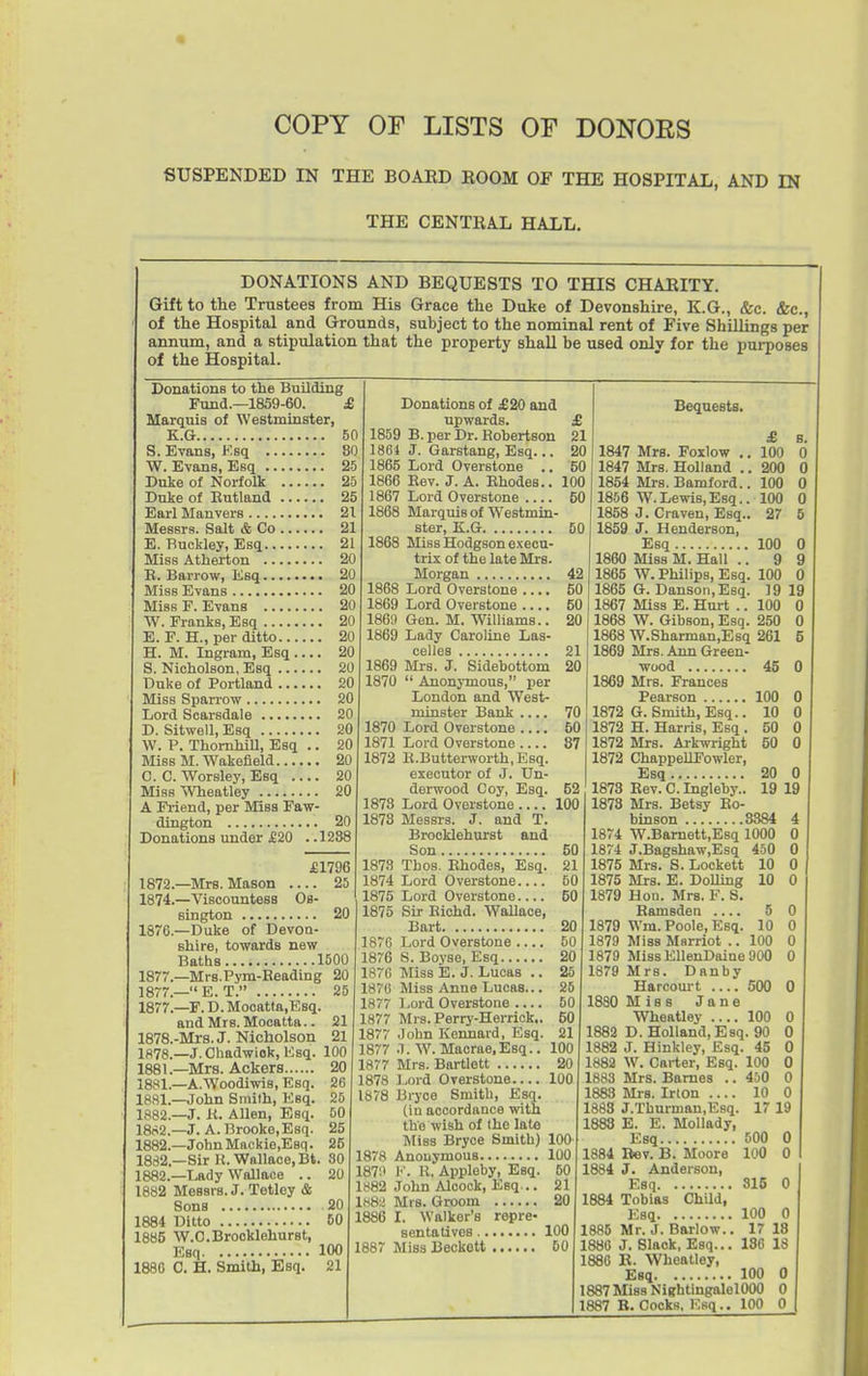 SUSPENDED IN THE BOAED BOOM OF THE HOSPITAL, AND IN THE CENTEAL HALL. DONATIONS AND BEQUESTS TO THIS CHARITY. Gift to the Trustees from His Grace the Duke of Devonshire, E.G., &c. &c., of the Hospital and Grounds, subject to the nominal rent of Five Shillings per annum, and a stipulation that the property shall be used only for the purposes of the Hospital. Donations to the Building Fund.—1859-60. £ Marquis of Westminster, K.G 50 S. Evans, Ksq 80 W. Evans, Esq 25 Duke of Norfolk 25 Duie of Rutland 25 Earl Manvers 21 Messrs. Salt & Co 21 E. Buckley, Esq 21 Miss Atherton 20 R. Barrow, Ksq 20 Miss Evans 20 Miss F. Evans 20 W. Franks, Esq 20 E. F. H., per ditto 20 H. M. Ingram, Esq 20 S. Nicholson, Esq 20 Duke of Portland 20 Miss Span-ow 20 Lord Scarsdale 20 D. Sitwell, Esq 20 W. P. Thomhill, Esq .. 20 Miss M. Wakefield 20 C. C. Worsley, Esq 20 Miss Wheatley 20 A Friend, per Miss Faw- dington 20 Donations under JE20 . .1238 £ 21 20 50 100 50 50 £1796 1872.—Mrs. Mason 25 1874.—Viscountess Os- sington 20 1876. —Duke of Devoa- Bhire, towards new Baths 1500 187r.—Mrs.Pym-Heading 20 1877. — E. T. 25 1877. —F. D. Mooatta,Ksq. and Mrs. Mocatta.. 21 1878. -Mrs. J. Nicholson 21 1878.—J.Chadwiok, Esq. 100 1881.—Mrs. Ackers 20 1881.—A.Woodiwis, Esq. 26 1881. —John Smith, Ksq. 25 1382.—J. K. Allen, Esq. 60 1882. —J. A. Brooke, Esq. 25 1882.—John Mackie.Esq. 25 1882.—Sir H. Wallace, Bt. 80 1882.—Lady Wallace .. 20 1882 Messrs. J. Tetley & Sons 20 1884 Ditto 60 1885 W.O.Brooklehurst, Esq 100 1886 0. H. Smith, Esq. 21 Donations of £20 and upwards. 1859 B. per Dr. Robertson 1864 J. Garstang, Esq... 1865 Lord Overstone .. 1866 Rev. J. A. Rhodes.. 1867 Lord Overstone 1868 Marquis of Westmin- ster, K.G 1868 Miss Hodgson e-tecu- trix of the late Mrs. Morgan 42 1868 Lord Overstone 50 1869 Lord Overstone 50 186!) Gen. M. Williams.. 20 1869 Lady Caroline Las- celleB ............ 21 1869 Mrs. J. sVd'ebottoin 20 1870  Anonymous, per London and West- minster Bank .... 1870 Lord Overstone 1871 Lord Overstone 1872 R.Butterworth, Esq. executor of J. Un- derwood Coy, Esq. 1878 Lord Overstone 1878 Messrs. J. and T. Brocklehurst and Son 1873 Thos. Rhodes, Esq. 1874 Lord Overstone 1875 Lord Overstone.... 1875 Sir Richd. Wallace, Bart 1876 Lord Overstone . Bequests. 70 50 87 52 100 60 21 50 60 20 50 1876 S. Boyse, Esq 20 1876 Miss E. J. Lucas .. 25 1876 Miss Anne Lucas... 26 1877 Lord Overstone 50 1877 Mrs.Perry-Herrick.. 50 1877 John Kennard, Esq. 21 1877 J. W. Macrae.Esq.. 100 1877 Mrs. Bartlett 20 1878 Lord Overstone 100 1878 Bryce Smith, Esq. (iu accordance mth the wish of the lato Miss Bryce Smith) 100 1878 Anonymous 100 187'.» 1''. U. Appleby, Esq. 50 1882 .John Alcock, Esq... 21 1h8^ Mrs. Groom 20 1886 I, Walker's repre- sentatives 100 1887 Miss Beckett 50 £ 100 200 100 100 27 1847 Mrs. Foxlow . 1847 Mrs. Holland . 1854 Mrs. Bamford. 1856 W.Lewis,Esq., 1858 J. Craven, Esq. 1859 J. Henderson, Esq 100 0 1860 Miss M. Hall .. 9 9 1865 W. Philips, Esq. 100 0 1865 G. Danson, Esq. 19 19 1867 Miss E. Hurt .. 100 0 1868 W. Gibson, Esq. 250 0 1868 W.Sharman,Esq 261 5 1869 Mrs. Ann Green- wood 45 0 1869 Mrs. Frances Pearson 100 0 1872 G.Smith, Esq.. 10 0 1872 H. Harris, Esq. 50 0 1872 Mrs. Arkwright 50 0 1872 ChappellFowler, Esq 1873 Rev. C. Ingleby.. 1873 Mrs. Betsy Ro- binson 3384 1874 W.Bamett.Esq 1000 1874 J.Bagshaw,Esq 450 1875 Mrs. S. Lockett 10 1875 Mrs. E. Dolling 10 1879 Hon. Mrs. F. S. Ramsden .... 5 1879 Wm. Poole, Esq. 10 1879 Miss Marriot .. 100 1879 Miss KllenDaine 900 1879 Mrs. Dnnby Harcom-t 500 1880 Miss Jane WheaUey 100 1882 D. Holland, Esq. 90 1882 J. Hinkley, Esq. 45 1882 W. Carter, Esq. 100 1883 Mrs. Barnes .. 450 1883 Mrs. Irion .... 10 1883 J.Tburmau.Esq. 17 1883 E. E. Mollady, Esq 500 0 1884 Rev. B. Moore 100 0 1884 J. Anderson, Esq 815 0 1884 Tobias Child, Esq 100 0 1886 Mr. J. Barlow.. 17 18 1880 J. Slack, Esq... 186 13 1880 B. Wheatley, Esq 100 0 1887 Miss NightlngalelOOO 0 1887 R. Cocks, Esq.. 100 0 20 0 19 19
