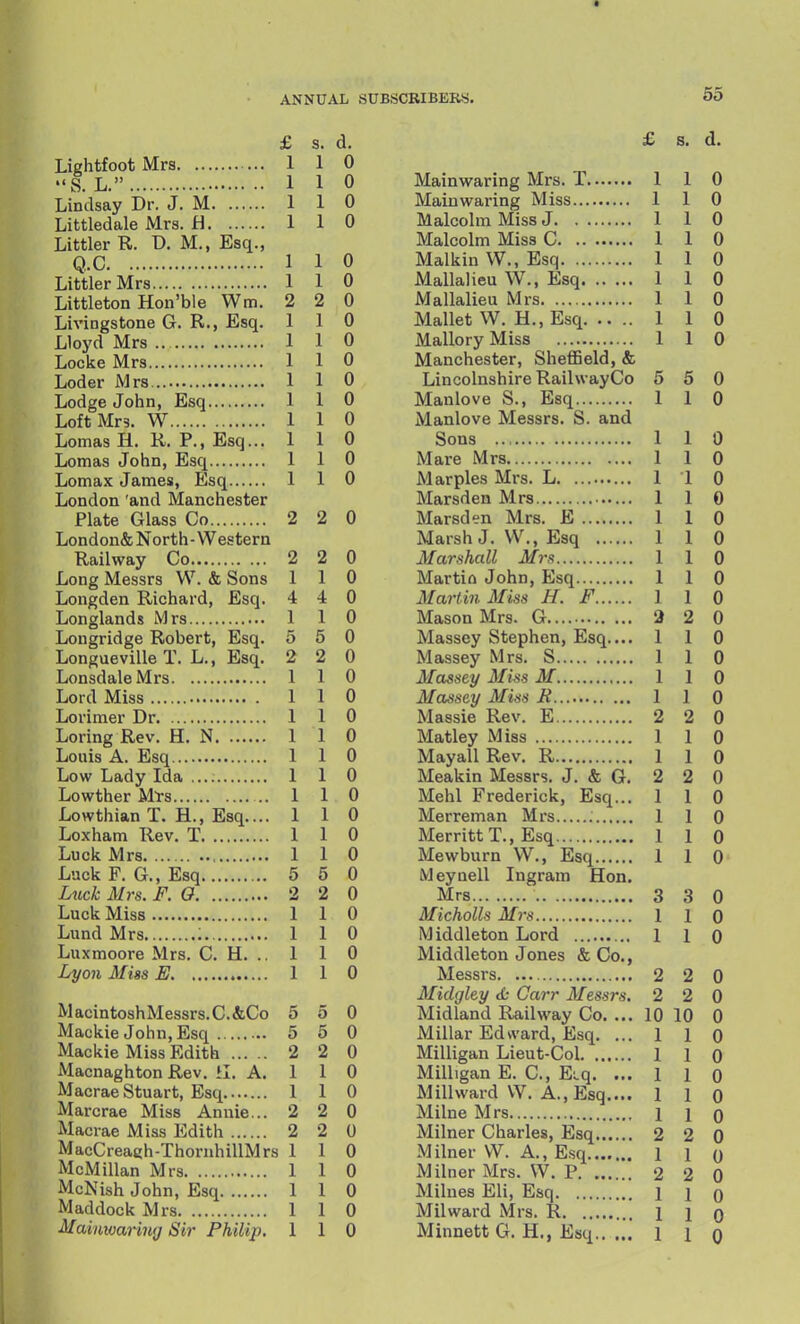 £ s. d. Lightfoot Mrs 1 1 0 S. L. 1 1 0 Lindsay Dr. J. M 1 1 0 Littledale Mrs. t\ 1 1 0 Littler R. D. M., Esq., Q.C 1 1 0 Littler Mrs 110 Littleton Hon'ble Wm. 2 2 0 Livingstone G. R., Esq. 110 Lloyd Mrs 1 1 0 Locke Mrs 110 Loder Mrs 1 1 0 Lodge John, Esq 110 Loft Mrs. W 1 1 0 Lomas H. R. P., Esq... 1 1 0 Lomas John, Esq 110 Lomax James, Esq 110 London 'and Manchester Plate Glass Co 2 2 0 Londou&North-Western Railway Co 2 2 0 Long Messrs W. & Sons 110 Longden Richard, Esq. 4 4 0 Longlands Mrs 1 1 0 Longridge Robert, Esq. 5 5 0 Longueville T. L., Esq. 2 2 0 Lonsdale Mrs 1 1 0 Lord Miss 1 1 0 Lorimer Dr 1 1 0 Loring Rev. H. N 1 1 0 Louis A. Esq 110 Low Lady Ida 1 1 0 Lowther Mfs 110 Lowthian T. H., Esq.... 110 Loxham Rev. T 1 1 0 Luck Mrs 110 Luck F. G., Esq 5 5 0 Luck Mrs. F. 0 2 2 0 Luck Miss 1 1 0 Lund Mrs 110 Luxmoore Mrs. C. H. .. 1 1 0 Lyon Miss E 1 1 0 MacintoshMessrs.C.&Co 5 5 0 Mackie John, Esq 5 5 0 Mackie Miss Edith 2 2 0 Macnaghton Rev. il, A. 1 1 0 Macrae Stuart, Esq 1 1 0 Marcrae Miss Annie... 2 2 0 Macrae Miss Edith 2 2 0 MacCreaeh-ThornhillMrs 110 McMillan Mrs 110 McNish John, Esq 1 1 0 Maddock Mrs 1 1 0 MainwariiKj Sir Philip. 110 i £ s. d. Mainwaring Mrs. T 110 Main waring Miss 110 Malcolm Miss J 1 1 0 Malcolm Miss C 1 1 0 Malkin W., Esq 1 1 0 Mallalieu W., Esq 1 1 0 Mallalieu Mrs 110 Mallet W. H., Esq 1 1 0 Mallory Miss 1 1 0 Manchester, SheflSeld, & Lincolnshire RaihvayCo 5 5 0 Manlove S., Esq 110 Manlove Messrs. S. and Sons 110 Mare Mrs 1 1 0 Marples Mrs. L 1 1 0 Marsden Mrs 1 1 0 Marsden Mrs. E 1 1 0 Marsh J. VV., Esq 1 1 0 Marshall Mrs 110 Martin John, Esq 110 Martin Miss H. F 1 1 0 Mason Mrs. G 3 2 0 Massey Stephen, Esq.... 110 Massey Mrs. S 1 1 0 Massey Miss M 1 1 0 Massey Miss R 1 1 0 Massie Rev. E 2 2 0 Matley Miss 1 1 0 Mayall Rev. R 1 1 0 Meakin Messrs. J. & G. 2 2 0 Mehl Frederick, Esq... 110 Merreman Mrs 110 MerrittT., Esq 1 1 0 Mewburn W., Esq 110 Meynell Ingram Hon. Mrs 3 3 0 Micholls Mrs 110 Middleton Lord 1 1 0 Middleton Jones & Co., Messrs 2 2 0 Midgley cfc Carr Messrs. 2 2 0 Midland Railway Co. ... 10 10 0 Millar Edward, Esq. ... 1 1 0 Milligan Lieut-Col 110 Milligan E. C, Ei.q. ...110 M ill ward W. A., Esq.... 1 1 0 Milne Mrs i i q Milner Charles, Esq 2 2 0 Milner VV. A., E.sq 1 1 o Milner Mrs. W. P 2 2 0 Milnes Eli, Esq 1 i q Milward Mrs. R 110 Minnett G. H., Esq 1 1 q