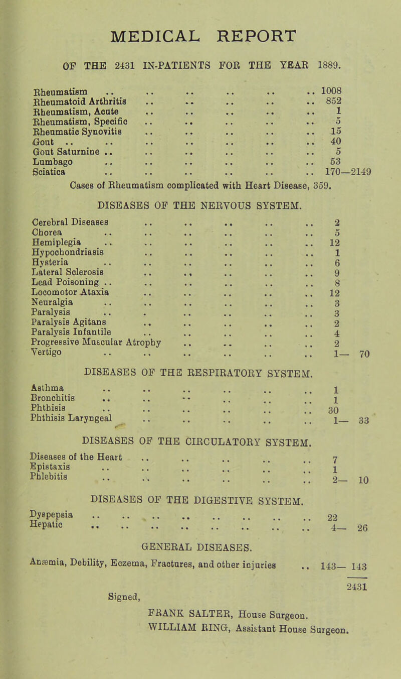 MEDICAL REPORT OF THE 2131 IN-PATIENTS FOR THE YEAR 1889. BheumatiBm .. .. .. .. .. .. 1008 Bheamatoid Arthritis .. .. .. .. .. 852 Bbeamatism, Aoate .. .. .. .. .. 1 Rheumatism, Specific .. .. .. .. .. 5 Rhenmatic Synovitis .. .. .. . • .. 15 <Gont 40 Goat Saturnine .. .. .. .. .. .. 5 Lumbago .. .. .. .. .. .. 53 Sciatica .. .. .. .. .. .. 170—2149 Cases of Rheumatism complicated with Heart Disease, 359. DISEASES OF THE NERVOUS SYSTEM. Cerebral Diseases Chorea Hemiplegia Hypochondriasis Hysteria Lateral Sclerosis Lead Poisoning .. Locomotor Ataxia Neuralgia Paralysis Paralysis Agitans Paralysis Infantile Progressive Muscular Atrophy Vertigo DISEASES OF THE RESPIRATORY SYSTEM. Aslhma Bronchitis Phthisis Phthisis Laryngeal DISEASES OF THE CIRCDLATORY SYSTEM. Diseases of the Heart Epistaxis Phlebitis DISEASES OF THE DIGESTIVE SYSTEM. Dyspepsia Hepatic GENERAL DISEASES. Anffimia, Debility, Eczema, Fractures, and other injuries Signed, 2 5 12 1 6 9 8 12 3 3 2 4 2 1— 70 1 1 30 1— 33 7 1 2— 10 22 •4— 26 143— 143 2431 FRANK SALTER, House Surgeon. WILLIAM RING, Assistant House Surgeon.