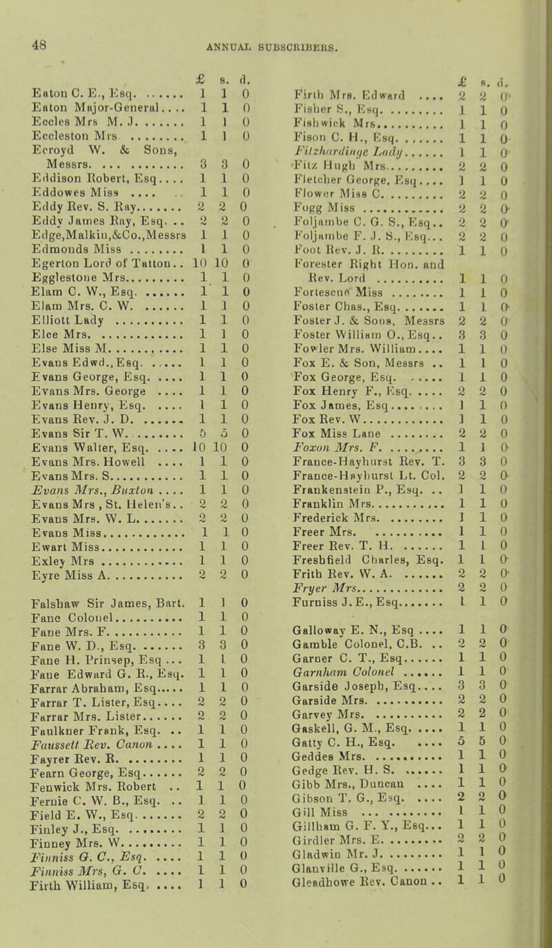 £ s. d. Eaton C, E., Esq 1 1 0 Eaton Major-Geiieral.. .. 110 Eccles Mrs M. J 1 1 0 Eccleston Mis 1 1 0 Ecroyd W. & Sous, Messrs 3 3 0 E.UUson Robert, Esq 1 1 0 Eddowes Miss .... 1 1 0 Eddy Rev. S. Kay 2 2 0 Eddy James Ray, Esq. ..220 Edge,Malkiii,&Co.,Messrs 110 Edmonds Miss 1 1 0 Egerton Lord of Tatlon.. 10 10 0 Egglestone Mrs 1 1 0 Elam C. W., Esq 11 0 Elam Mrs. C. W 1 1 0 Elliott Lady 1 1 0 Elce Mrs 1 1 0 Else Miss M 1 1 0 Evans Edwd.,Esq 1 1 0 Evans George, Esq 1 1 0 Evans Mrs. George .... 1 1 0 Evans Henry, Esq 1 1 0 Evans Rev. J. D 1 1 0 Evans Sir T. W. 5 o 0 Evans Walter, Esq 10 10 0 Evans Mrs. Howell 1 1 0 Evans Mrs. S 110 Evans Mrs., Buxton .... 1 1 0 Evans Mrs , St. Helen's.. 2 2 0 Evans Mrs. W. L 2 2 0 Evans Mias 1 1 0 Ewart Miss 110 Exley Mrs 1 1 0 Eyre Miss A 2 2 0 Falshaw Sir James, Bart. 1 1 0 Fane Colonel 110 Fane Mrs. F 1 1 0 Fane W. D., Esq 3 3 0 Fane H. Prinsep, Esq ... 1 I 0 Fane Edward G. R.. Esq. 110 Farrar Abraham, Esq 110 Farrar T. Lister, Esq 2 2 0 Farrar Mrs. Lister 2 2 0 Faulkner Frank, Esq. .. 110 Fausself Rev. Canon .... 1 1 0 Fayrer Rev. R 1 1 0 Fearn George, Esq 2 2 0 Fen wick Mrs. Robert .. 1 1 0 Feruie C. VV. B., Esq. ..110 Field E. W., Esq 2 2 0 FinleyJ., Esq 1 1 0 Finney Mrs. W 1 1 0 Finniss O. C, Esq 1 1 0 Finniss Mrs, G. C 1 1 0 Firth William, Esq, .... 1 1 0 £ s. d. Firlh Mrs. Edward .... u 2 0' Fisher S., Esq » ^ ....... 1 1 0 Fisliwick Mrs, 1 I w Fison C. H., Esq. . . 1 1 0 Filzluirdbiqe Ladi/ 1 1 0 Fii/, Miigl) Mrs 2 2 0 Fletcher George, Esq.... ) 1 0 [•lower Miss C 2 2 Q 2 2 0 Foljaiobe C. G. S.,E8q.. 2 2 0 Foljambe F. J. S., Issq... 2 2 0 Foot Rev. J. R 1 1 0 Forester Right Hon. and Rev. Lord 1 1 0 Foriescno Miss 1 1 0 1 1 0 Foster J. & Sons, Messrs 2 2 0 Foster William 0., Esq.. 3 3 0 FoP'ler Mrs. William.... 1 1 0 Fox E. & Son, Messrs .. 1 1 0 Fox George, Esq 1 1 0 Fox Henry F., Esq 2 2 0 1 1 0 Fox Rev. W ] 1 0 2 2 0 Foxon Mrs, F 1 1 0 France-Hftyhurst Rev. T. 3 3 0 France-Hayliurst Lt. Col. 2 2 0 Frankenstein P., Esq, .. ] 1 0 1 1 0 J 1 0 1 1 0 Freer Rev. T. H 1 L 0 Freshfield Charles, Esq. 1 1 0 Frith Rev. VV. A 2 2 0' 2 2 0 Furniss J. E., Esq I 1 0 Galloway E. N., Esq .... 1 1 0 Gamble Colonel. C.B. .. o 2 0 1 1 0 1 1 0 Garside Joseph, Esq.... 3 3 0 2 2 0 2 2 0 Gaskell, G. M., Esq 1 1 0 Gattv C H. Esq. .... 5 5 0 1 1 0 Gedge Rev. H.S. 1 1 0 Gibb Mrs., Duncan .... 1 1 0 GibsoD T. G., Esq 2 2 0 1 1 0 Gillham G. F. Y., Esq... 1 1 0 2 2 0 1 1 0 1 1 0 Gleadhowe Rev. Canon .. 1 1 0 J