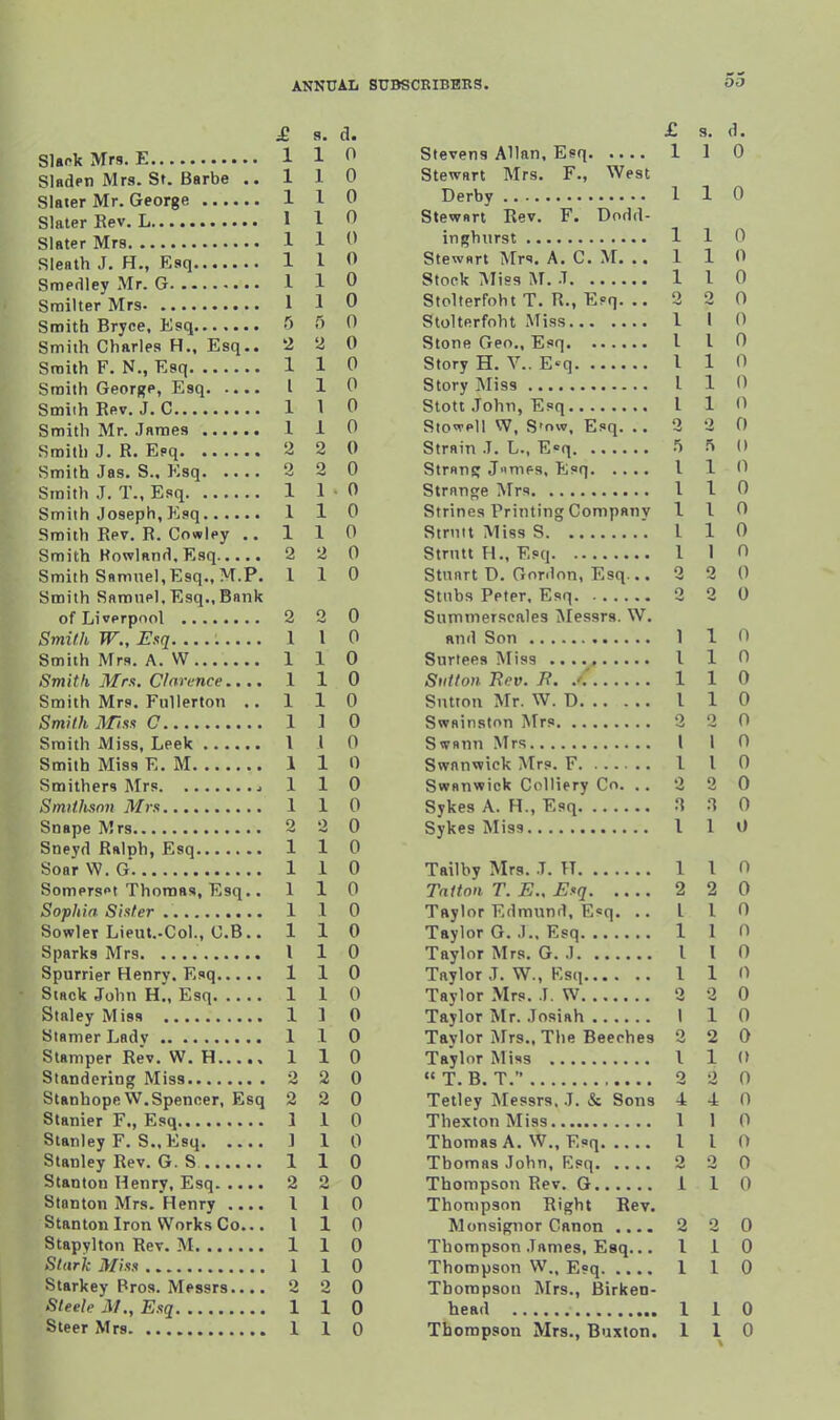 £ 8. d. Slack Mrs. E 1 1 Sladen Mrs. St. Barbe ..110 Slater Mr. George 1 1 0 Slater Rev. L 1 1 0 Slater Mrs 1 1 ^ Sleath J. H., Esq 110 Smedley Mr. G 1 1 0 Stnilter Mrs 1 1 0 Stnith Bryce, Esq •') !> 0 Smith Charles H., Esq.. 2 2 0 Smith F. N., Esq 1 1 0 Stnith George, Esq I 1 0 Smith Eev. J. C 1 1 0 Smith Mr. .Tames 1 1 0 Smith J. R. Epq 2 2 0 Smith Jas. S.. Esq 2 2 0 Smith J. T., Esq 1 10 Smith Joseph, Esq 1 1 0 Smith Eev. R. Cowley ..110 Smith Rowland, Esq 2 2 0 Smith Samuel,Esq., M.P. 110 Smith Saronel. Esq., Bank of Liverpool 2 2 0 Smith W., Esq 1 I 0 Smith Mrs. A. W 1 1 0 Smith Mrx. Clarence.... 110 Smith Mrs. Fullerton ..110 SmUh mss C 1 1 0 Smith Miss, Leek I I 0 Smith Miss E. M 1 1 0 Smithers Mrs 1 1 0 Smitlison Mm 1 1 0 SnapeMrs 2 2 0 Snevd Ralph, Esq 1 1 0 SoarW.G. 110 Somerset Thomas, Esq.. 110 Sophin Shter 1 1 0 SowleT LieiU.-Col., C.B.. 110 Sparks Mrs I 1 0 Spurrier Henrv. Esq 1 1 0 Stack John H^, Esq 1 1 0 Staley Miss 1 1 0 Stamer Ladv 1 1 0 Stamper Re'v. W. H 1 1 0 Slandering Miss 2 2 0 Stanhope W.Speneer, Esq 2 2 0 Stanier F., Esq 1 1 0 Stanley F. S.. Esq 1 1 0 Stanley Rev. G. S 110 Stanton Henry. Esq 2 2 0 Stanton Mrs. Henry .... 1 1 0 Stanton Iron Works Co... I 1 0 Stapvlton Rev. M 1 1 0 Stark Misn 1 1 0 Starkey Pros. Messrs 2 2 0 Steele MEsq 1 1 0 Steer Mrs 1 1 0 £ s. d. Stevens Allan, Esq 1 1 0 Stewart Mrs. F., West Derby 1 1 0 Stewart Rev. F. Dodd- inghurst 1 1 0 StewHrt Mrs. A. C. M. .. 1 1 0 Stock Miss M. .7 1 I 0 Stolterfoht T. R., Esq. .. 2 2 0 Stolterfoht Miss 1 I 0 Stone Geo., Esq I I 0 Story H. V.. E«q 1 1 0 Story INIiss I 1 0 Stott .John, Esq I 1 0 Siowell W, S'ow, Esq. .. 2 2 0 Strain J. L., E«q 5 ^ 0 Strang Jumps, pjsq I 1 0 Strnncfe Mrs 1 1 0 Strines Printing Company 110 Stniit Miss S '. I 1 0 Strntt H., Esq 1 1 0 Stuart D. Gordon, Esq... 2 2 0 Stubs Peter. Esq 2 2 0 Summersenles iNIessrs. W. and Son 1 1 0 Surtees Miss I 1 0 Siitton Rev. B. 1 1 0 Sutton Mr. W. D I 1 0 Swainston Mrs 2 2 0 Swann Mrs I 1 0 Swnnwick Mrs. F 1 I 0 Swanwick Colliery Co. . . 2 2 0 Sykes A. H., Esq .T :1 0 Sykes Miss I 1 0 Tailby Mrs. .T. H 1 1 0 Tntton T. E., Esq 2 2 0 Taylor Edmund, Esq. .. 110 Taylor G. .1., Esq 1 1 0 Taylor Mrs. G. .1 I I 0 Taylor J. W., Esq 110 Taylor Mrs. .1. W 2 2 0 Taylor Mr. .losiah I 1 0 Taylor Mrs.. The Beeches 2 2 0 Taylor Miss I 1 0  T. B. T. 2 2 0 Tetley Messrs. .7. & Sons 4 4 0 Thexton Miss 1 1 0 Thomas A. W., Esq I I 0 Thomas John, Esq 2 2 0 Thompson Rev. G 1 1 0 Thompson Right Rev. Monsignor Canon .... 2 2 0 Thompson James, Esq... 110 Thompson W.. Esq 1 1 0 Thompson Mrs., Birken- head 110 Thompson Mrs., Buxton. 110