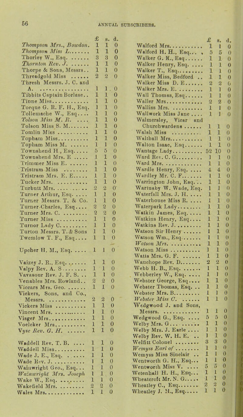 £ 8. d. Thompson Mrs., Bowdon. 110 Thompson Miss L 1 1 0 Thorloy W., Esq 3 3 0 Thornton Rev. J. 1 1 0 Thorpe & Sons, Messrs.. 110 Threadgolcl Miss 2 2 0 Thresh Messrs. J. C. and A 1 10 Tibbits Captain Borlnse.. 110 Tinne Miss 1 1 0 Torque G. R. F. H., Esq. 1 1 0 Tolleniache W., Esq 110 Tolson Miss M. E 1 1 0 Tolson Miss S. M 1 1 0 Tomlin Miss 1 1 0 Topham Miss 1 1 0 Topham Miss M 1 1 0 Towusbend H., Esq 5 5 0 Townshend Mrs. E 1 1 0 Trimmer Miss E 1 1 0 Tristram Miss 1 1 0 Tristram Mrs. E. E 1 1 0 Tucker Mrs 1 1 0 Turbutt Mrs 2 2 0' Turner Arthur, Esq 1 1 0 Turner Messrs. T. & Co. 1 1 0 Turner Charles, Esq 2 2 0 Turner Mrs. C 2 2 0 Turner Miss 1 1 0 Turnor Lady C 1 1 0 Turtou Messrs. T.(t. Sons 110 Twemlow T. F., Esq 1 1 0 Upcher H. M., Esq 1 1 0 Vaizey J. E., Esq 1 1 0 Valpy Eev. A. S , 1 1 0 Vavasour Rev. J. F. S. .. 1 1 0 Venables Mrs. Rowland.. 2 2 0 Viccars Mrs. Geo 1 1 0 Vickers, Sons, and Co., Messrs 2 2 0 Vickers Miss 1 1 0 Vincent Mrs 1 1 0 Visger Mrs 1 1 0 Voelcker Mrs 110 Vyse liev. G. H. 1 1 0 Waddell Rev. T. B 1 1 0 Waddell Miss 1 1 0 Wade J. E., Esq. . 1 1 0 Wade Rev. J I 1 0 Waiuwright Geo., Esq. .. 110 Wainwright Mrs. Joseph 110 Wake W., Esq 1 1 0 Wakefield Mrs. ...' 2 2 0 Wales Mrs 1 1 0 £. 8. d. Walford Mrs 1 I o Walford H. H.. Esq... . .'j 5 0 Walker G. K.. Esq 1 1 0 Walker Henry, Esq 1 1 0 Walker T., Esq 1 1 0 Walker Miss, Bedford ..110 Walker Misa D. E 2 2 0 Walker Mrs. E 1 1 0 Wall Thomas, Esq 1 1 0 Waller Mrs 2 2 0 Walliss Mrs 1 1 0 Wallwork Miss Jane .... 1 ] 0 Walmersley, Vicar and Churchwardens 1 1 0 Walsh MisB 1 1 0 Walthall Mrs 1 1 0 Walton Isaac, Esq 1 1 0 Wantage Lady 52 10 0 Ward Rev. 0. G ,. 1 1 0 Ward Mrs 1 1 0 Wardle Henry, Esq 4 4 0 Wardley Mr. C. F I 1 0 Warrington John, Esq. .. 110 Wartuaby W. Wade, Esq. 1 1 0 Waterfall Mrs. J. H 1 1 0 Waterbouse Miss R 1 1 0 Waterpark Lady 1 1 0 Watkin James, Esq 1 1 0 Watkins Henry, Esq 1 1 0 Watkins Rev. J 1 1 0 Watson Sir Henry I 1 0 Watson Wm., Esq 1 I 0 Watson Mrs 1 1 0 Watson Miss ] 1 0 Watts Mrs. G. F 1 1 0 Wauchope Rev. D 2 2 0 Webb H. B., Esq 1 I 0 Webberley W., Esq 1 1 0 Webster George, Esq.... 110 Webster Thomas, Esq. .. 110 Webster Mrs. B 1 1 0 Webster iJ/ws C 1 1 0 Wedgwood J. and Sons, Messrs 1 1 0 Wedgwood G., Esq 5 5 0 Welby Mrs. G... 1 1 0 Welby Mrs. J. Earle 1 1 0 Welby Rev. W. H. E. ..110 Welfitt Colonel 3 3 0 WcmyssEarlof 1 1 0 Wemyss Miss Sinclair .. 110 Wentworth G. H.. Esq... 1 1 ^ Wentwonh Miss V 5 5 0 Wetenhall H. H., Esq... 1 1 0 Wheatcrofi Mr. N. G 1 1 0 Wheatley C, Esq 2 2 0 WheaUej J. H.. Esq 1 1 0