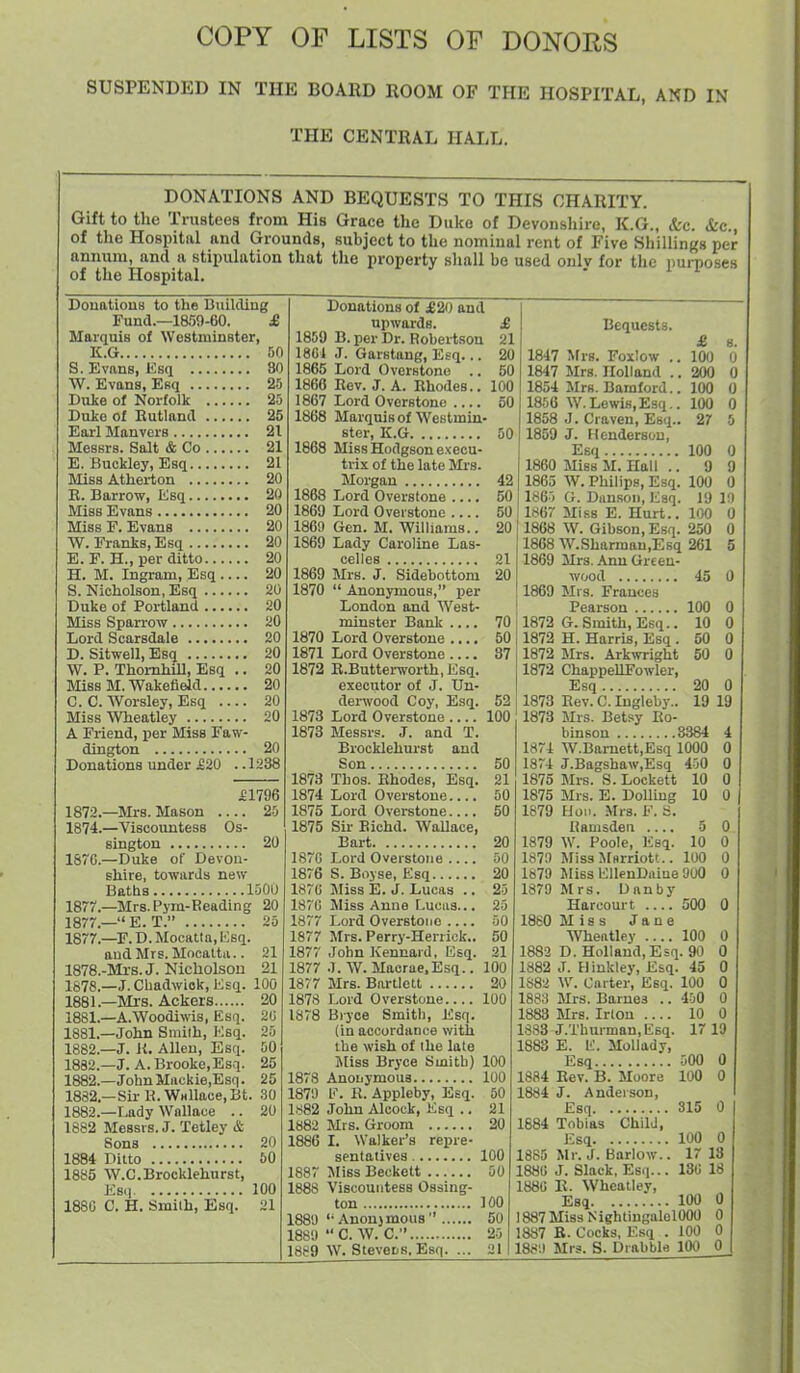SUSPENDED IN THE BOARD ROOM OF THE HOSPITAL, AND IN THE CENTRAL HALL. DONATIONS AND BEQUESTS TO THIS CHARITY. Gift to the Trustees from His Grace the Duke of Devonshire, K.G., (fee. &e., of the HoBpital and Grounds, subject to the nominal rent of Five Shillings per annum, and a stipulation that the property shall bo used only for the pui-poses of the Hospital. Douations to the UiiiUUng Fund.—1859-60. £ Marquis of Westminster, K.Gt 60 S. Evans, lisq 80 W.Evans, Esq 25 Dnie of Norfolk 25 Duke of Rutland 25 Earl Manvcrs 21 Messrs. Salt & Co 21 E. Buckley, Esq 21 Miss Atherton .... E. Barrow, Esq Miss Evans Miss r. Evans W. Franks, Esq .... E. F. H., per ditto.. H. M. Ingram, Esq S. Nicholson, Esq 20 Duke of Portland 20 Miss Span-ow 20 20 20 20 20 20 20 20 Lord Scarsdale 20 D. Sitwell, Esq W. P. Thomhill, Esq 20 20 Miss M. Wakefield 20 C. C. Worsley, Esq .... 20 Miss AVheatley 20 A Friend, per Miss Faw- dington 20 Donations under £20 .. 1238 1872, 1874 isrc- 1877 1877 1877, 1878 1678, 1881 1881, 1881. 1882. 1882, 1882. 1882, 1882. 1882 1884 1885 188G £1796 ■Mrs. Mason 25 •Viscoimtess Os- sington 20 —Duke of Devon- shire, towards new Baths 150U .—Mrs.Pym-Keading 20 ,— E. T. 25 .—^F.D.Mocatla.liBq. and Mrs. Mncattii.. 21 .-Mrs. J. Nicholson 21 .—J. Chadwiok, Esq. 100 .—Mrs. Ackers 20 ,—A.Woodiwis, Esq. 2(j ,—John Smith, I';Bq. 25 ,—J. K. Allen, Esq. 50 ,—J. A. Brooke, Esq. 25 .—JohnMiickie,Esq. 25 ,—Sir B.WHllace,Bt. .30 —Lady Wallace .. 20 Messrs. J. Tetley & Sons 20 Ditto 50 W.C.Brocklehurst, Esq 100 C. H. Smith, Esq. 21 £ 21 20 50 100 50 50 Donations of JE20 and upwards. 1859 B. per Dr. Robertson 18G1 J. Garstang, Esq... 1865 Lord Overstonc .. 1866 Rev. J. A. Rhodes.. 1867 Lord Overstone .... 1868 Marquis of Westmin- ster, K.G 1868 Miss Hodgson e.xecu- trix of the late Mrs. Morgan 42 1868 Lord Overstone 50 1869 Lord Overstone 50 1860 Gen. M. Williams.. 20 1869 Lady Caroline Las- celles 21 1869 Mrs. J. Sidebottom 20 1870  Anonymous, per London and West- minster Bank 1870 Lord Overstone .... 1871 Lord Overstone 1872 R.Butterworth,Esq. execrjtor of .T. Un- denvood Coy, Esq. 1873 Lord Overstone 1873 Messrs. J. and T. Brocklehurst and Son 1873 Tlios. Rhodes, Esq. 1874 Lord Overstone.... 1875 Lord Overstone 1875 Su- Bichd. Wallace, Bart 187C Lord Overstone .... 1876 S. Boj se, Esq 187G Miss E. J. Lucas .. 187C Miss Anne f.ucas... 1877 Lord Overstone .... 1877 Mrs. Perry-Herriek.. 1877 John Kennard, Esq 1877 J. W. Macrae.Esq.. 1877 Mrs. Bartlett 20 1878 Lord Overstone 100 1878 Bryoe Smith, Esq. (in accordance with the wish of the late Miss Bryce Smith) 100 1878 Anonymous 100 1870 E. R. Appleby, Esq. 60 1882 John Alcock, Esq .. 21 1882 Mrs. Groom 20 1886 I. Walker's repre- sentatives 100 1887 Jliss Beckett 50 1888 Viscountess Ossiug- ton 100 188!) Anonjmous 50 188U  C. W. C. 20 1889 W. Steveps. Esq. ... 21 Bequests. £ 100 200 100 100 27 70 50 37 100 50 21 50 50 20 50 20 25 25 50 50 21 100 100 0 9 9 100 0 19 1!) 100 0 250 0 5 50 1847 Mrs. Foxiow .. 1847 Mrs. Holland .. 1854 Mrs. Bamford.. 1856 W.Lewis,Esq.. 1858 J. Craven, Esq.. 1859 J. Henderson, Esq 1860 Miss M. Hall .. 1863 W. Philips, Esq. 186-') G. Diin.son, Esq. 1867 Miss E. Hurt.. 1868 W. Gibson, Esq. 1868 W.Sharman.Esq 261 1869 Mrs. Ann Green- wood 45 1869 Mrs. Frances Pearson 100 1872 G.Smith, Esq.. 10 1872 H. Harris, Esq . 50 1872 Mrs. Arkwright 1872 ChappeUFowler, Esq 1873 Rev. C. luglebj'.. 1873 Mrs. Betsy Ro- binson 3384 1871 W.Barnett,EBq 1000 1874 J.Bagshaw,Esq 40O 1875 Mi-s. S. Lockett 1875 Mrs. E. Dolling 1879 Hon. -Mrs. E. S. liamsden .... 1879 W. Poole, Esq 1870 Miss Marriott.. 1879 Miss EUenDaiue 900 1879 Mrs. Uanby Harcourt 500 1860 Miss Jane Wheatley .... 100 1882 D. Holland, Esq. 90 1882 J. Hiukley, Esq. 43 1882 W. Carter, Esq 1883 Mrs. Barnes .. 1883 Mrs. Irion .... 1SS3 J.Thurman,Esq. 1883 E. E. MoUady, Esq 1884 Rev. B. Moore 1884 J. Anderson, Esq 1884 Tobias Child, Esq 1885 Mr. J. Barlow. 1881) J. Slack, Esq.. 1880 E. Wheatley, Esq 1887 Miss NightingalelOOO 1887 E. Cocks, Esq . 100 188'.) Mrs. S. Drabblrt 100 20 0 19 19 10 10 5 10 100 100 400 10 17 500 100 310 0 100 0 17 13 ISti 18 100