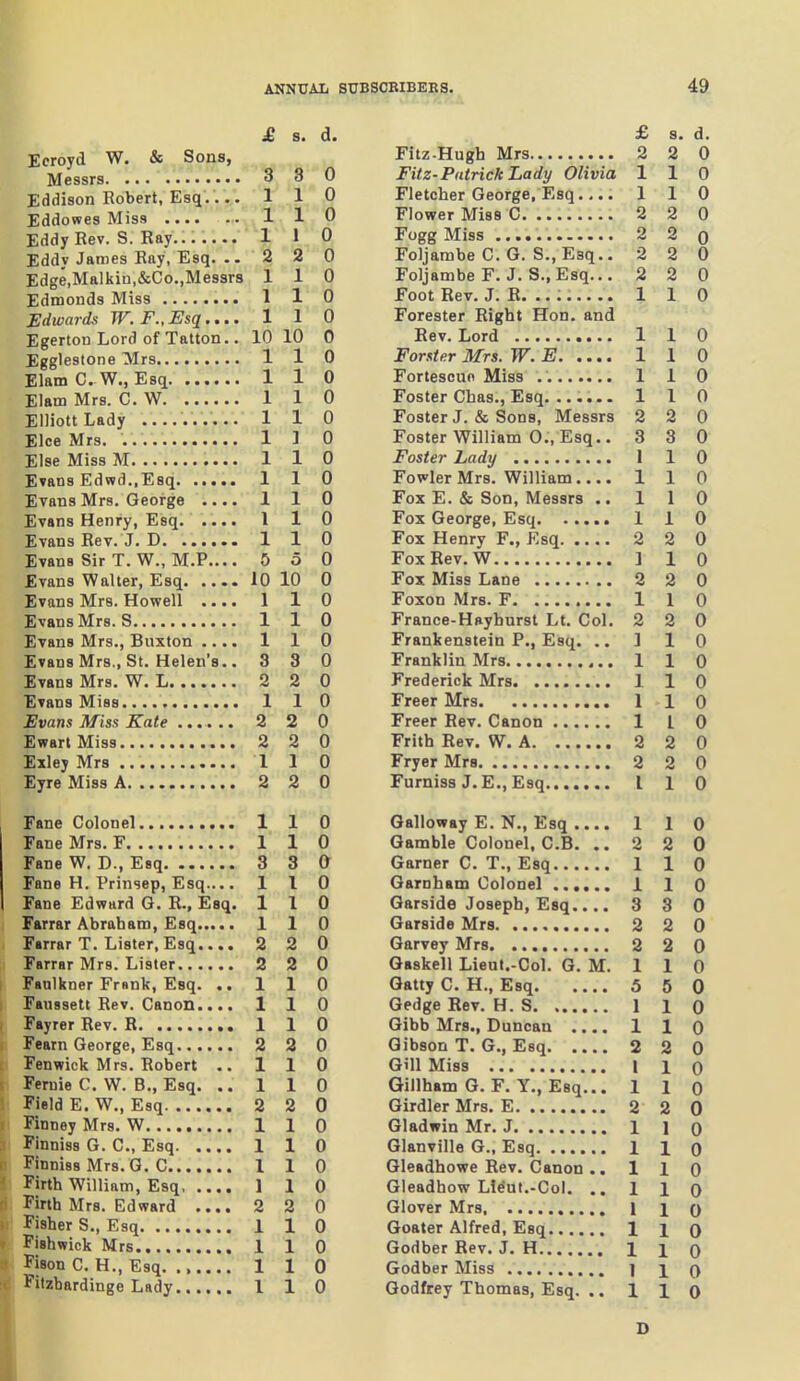 £ s. d. Ecroyd W. & Sons, Messrs ,3^ 3 0 Eddison Robert, Esq. . 1' 1 0 Eddowes Miss .... -^^^ 1 ^ Eddy Rev. S. Ray. i 1. / 1 1 0 Eddy James Ray, Esq. .- ■ 2 0 Edge,Malkiti,&Co.,Messrs 110 Edmonds Miss 1 1 0 Edwards W. F., Esq.... 1 1 0 Egerton Lord of Tatton.. 10 10 0 Egglestone Mrs 1 1 0 ElamC W., Esq 1 1 0 Elam Mrs. C. W 1 1 0 Elliott Lady ...... 110 Elce Mrs, 1 ] 0 Else Miss M 110 Evans Edwd.,Esq 1 1 0 Evans Mrs. George .... 1 1 0 Evans Henry, Esq 1 1 0 Evans Rev. J. D 110 Evans Sir T. W., M.P.... 5 5 0 Evans Walter, Esq 10 10 0 Evans Mrs. Howell .... 1 1 0 Evans Mrs. S 110 Evans Mrs., Buxton .... 1 1 0 Evans Mrs., St. Helen's.. 3 3 0 Evans Mrs. W. L 2 2 0 Evans Miss. 1 1 0 Evans Miss Kate 2 2 0 EwartMiss 2 2 0 Exley Mrs 1 1 0 Eyre Miss A 2 2 0 Fane Colonel 110 Fane Mrs. F 1 1 0 Fane W. D., Esq 3 3 & Fane H. Prinsep, Esq.... 110 Fane Edward G. R., Esq. 110 Farrar Abraham, Esq 1 1 0 F«rrar T. Lister, Esq 2 2 0 Farrar Mrs. Lister 2 2 0 Fanlkner Fmnk, Esq. .. 110 Faussett Rev. Canon.... 110 Fayrer Rev. R 1 1 0 Fearn George, Esq 2 2 0 Fenwick Mrs. Robert .. 110 Fernie C. W. B., Esq. ..110 Field E. W., Esq 2 2 0 Finney Mrs. W 1 1 0 Finniss G. C, Esq 1 1 0 Finniss Mrs.G. C 110 Firth William, Esq 1 1 0 Firth Mrs. Edward .... 2 2 0 Fisher S., Esq 1 1 0 Fishwick Mrs 110 Fison C. H., Esq 1 1 0 Filzhardinge Lady 1 1 0 £ Fitz-Hugb Mrs 2 Fitz-Patrick Lady Olivia 1 Fletcher George, Esq.... 1 Flower Miss C 2 Fogg Miss 2 Foljambe C. G. S., Esq.. 2 Foljambe F. J. S., Esq... 2 Foot Rev. J. R. ........ 1 Forester Right Hon. and Rev. Lord 1 Forster Mrs. W. E 1 Fortescuo Miss 1 Foster Chas., Esq, ...... 1 Foster J. & Sons, Messrs 2 Foster William 0., Esq.. 3 Foster Lady 1 Fowler Mrs. William.... 1 Fox E. & Son, Messrs .. 1 Fox George, Esq 1 Fox Henry F., Esq 2 Fox Rev. W ] Fox Miss Lane 2 Foxon Mrs. F 1 France-Hayburst Lt. Col. 2 Frankenstein P., Esq. .. 1 Franklin Mrs 1 Frederick Mrs 1 Freer Mrs 1 Freer Rev. Canon 1 Frith Rev. W. A 2 Fryer Mrs 2 Furniss J.E., Esq I Galloway E. N., Esq .... 1 Gamble Colonel, C.B. .. 2 Garner C. T., Esq 1 Garnham Colonel 1 Garside Joseph, Esq.... 3 Garside Mrs 2 Garvey Mrs 2 Gaskell Lieut.-Col. G. M. 1 Gatty C. H., Esq 5 Gedge Rev. H. S 1 Gibb Mrs., Duncan .... 1 Gibson T. G., Esq 2 Gill Miss I Gillham G. F. Y., Esq... 1 Girdler Mrs. E 2 Gladwin Mr. J 1 Glanville G., Esq 1 Gleadhowe Rev. Canon .. 1 Gleadbow Li^uf.-Col. .. 1 Glover Mrs 1 Goater Alfred, Esq 1 Godber Rev. J. H 1 Godber Miss ] Godfrey Thomas, Esq. .. 1 d. 0 0 0 0 0 0 0 0 0 0 0 0 0 0 0 0 0 0 0 0 0 0 0 0 0 0 0 L 0 2 0 2 1 1 2 2 2 2 1 1 1 1 1 2 3 1 1 1 1 2 1 2 1 2 1 1 1 1 2 1 1 2 1 1 3 2 2 1 5 1 1 2 1 1 2 1 1 1 1 1 1 1 1 1 0 0 0 0 0 0 0 0 0 0 0 0 0 0 0 0 0 0 0 0 0 0 0 0 0 0 I