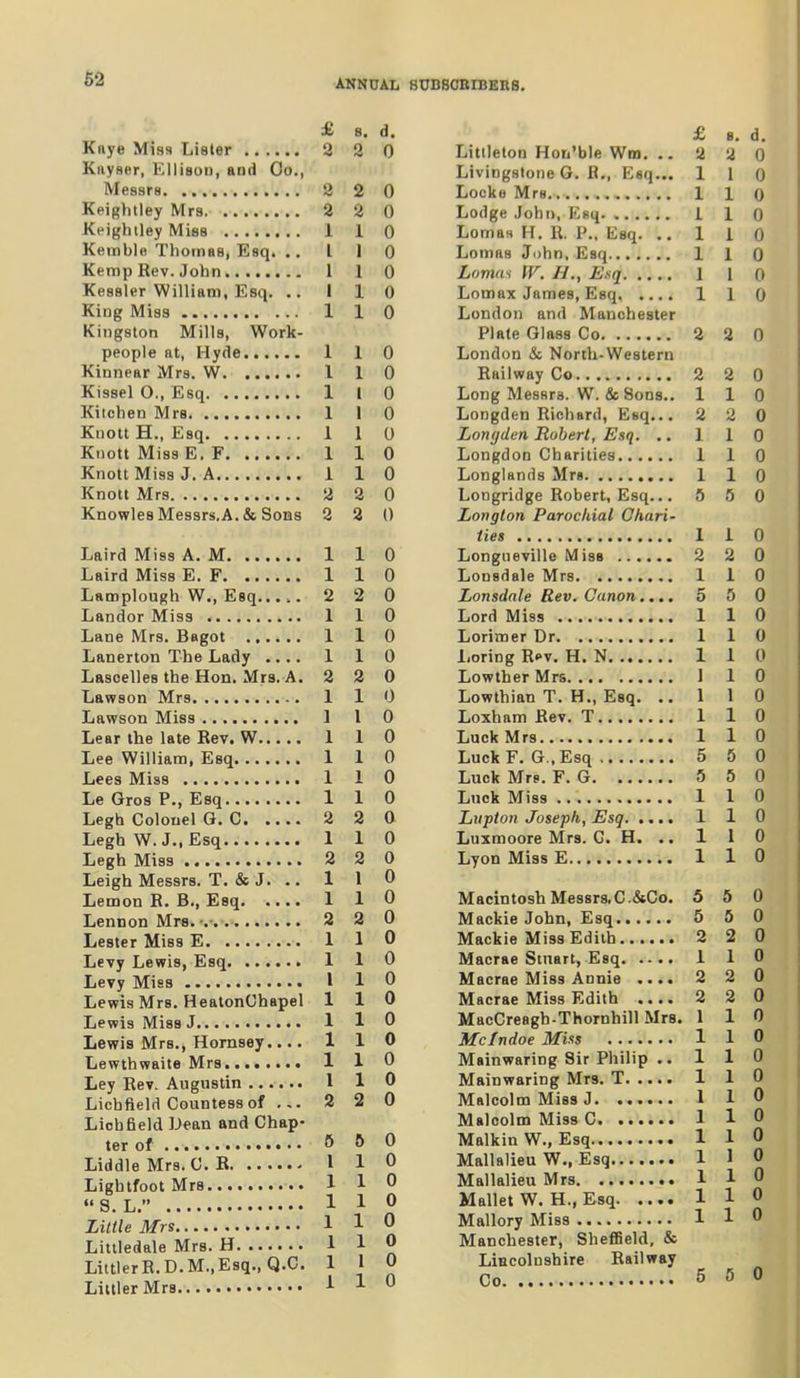 £ s. d. 2 2 0 Kiiyser, Ellison, and Co., 8 2 0 2 2 0 1 1 0 Kemble Thomas, Esq. I 1 0 1 1 0 Kessler William, Esq. .. I 1 0 1 1 0 Kingston Mills, Work- 1 1 0 I 1 0 1 1 0 Kitchen M rs. ... 1 1 0 1 1 0 Knott Miss E. F 1 1 0 1 1 0 2 2 0 Knowles Messrs.A. & Sons 2 2 0 Laird Miss A. M 1 1 0 Laird Miss E. F 1 1 0 2 2 0 1 1 0 1 1 0 Lanerton The Lady .... 1 1 0 Lascelles the Hon. Mrs. A. 2 2 0 1 1 0 1 1 0 1 1 0 1 1 0 1 1 0 1 1 0 Legh Colonel G. C 2 2 0 1 1 0 2 2 0 Leigh Messrs. T. & J. .. 1 1 0 Lemon B. B., Esq 1 1 0 2 2 0 1 1 0 1 1 0 I 1 0 Lewis Mrs. HeatonChapel 1 1 0 1 1 0 Lewis Mrs., Hornsey.... 1 1 0 1 1 0 1 1 0 Lichfield Countess of 2 2 0 Lichfield ]J«an and Chap- 6 b 0 Liddle Mrs. 0. B 1 1 yj 1 L u 1 1 0 1 1 0 1 1 0 Littler R.D.M.,Esq.,Q.C. 1 1 0 £ 8. d. Littleton Hon'ble Wm, .. 2 2 0 Livingstone G. B., Esq... 1 I 0 Locke Mrs... 110 Lodge Joht>, Esq 1 1 0 Lomas H. B. P., Esq. .. 1 i 0 Lomas John, Esq 1 1 0 Lomas W. H., Esq. .... 1 1 o Lomax James, Esq 1 1 0 London and Manchester Plate Glass Co 2 2 0 London & North-Western Bailway Co 2 2 0 Long Messrs. W. & Sons.. 110 Longden Richard, Esq... 2 2 0 Lonyden Robert, Esq. .. 110 LongdoD Charities 1 1 0 Longlands Mrs 1 1 0 Longridge Bobert, Esq... 5 5 0 Longton Parochial Chari- ties I 1 0 Longueville Miss 2 2 0 Lonsdale Mrs 1 1 0 Lonsdale Rev. Canon.... 5 5 0 Lord Miss 1 1 0 Lorimer Dr 1 1 0 Loring R^v. H. N 1 1 0 Lowther Mrs 1 1 0 Lowthian T. H., Esq. ..110 Loxham Rev. T 1 1 0 Luck Mrs 110 Luck E.G.. Esq 5 5 0 Luck Mrs. F. G 5 5 0 Luck Miss 1 1 0 Liipton Joseph, Esq 1 1 0 Luxmoore Mrs. C. H. .. 1 1 0 Lyon Miss E 1 1 0 Macintosh Messrs,C.&Co. 5 5 0 Mackie John, Esq 5 5 0 Mackie Miss Edith 2 2 0 Macrae Stuart, Esq 1 1 0 Macrae Miss Annie .... 2 2 0 Macrae Miss Edith .... 2 2 0 MacCreagh-Thornhill Mrs. 1 1 0 Mclndoe Miss 1 1 0 Mainwaring Sir Philip .. 110 Mainwaring Mrs. T 1 1 0 Malcolm Miss J 1 1 0 Malcolm Miss C 1 1 0 MalkinW., Esq 1 1 0 Mallalieu W., Esq 1 1 0 Mallalieu Mrs 1 1 0 Mallet W. H., Esq 1 1  Mallory Miss 1 1 0 Manchester, ShefBeld, & Lincolnshire Bailway