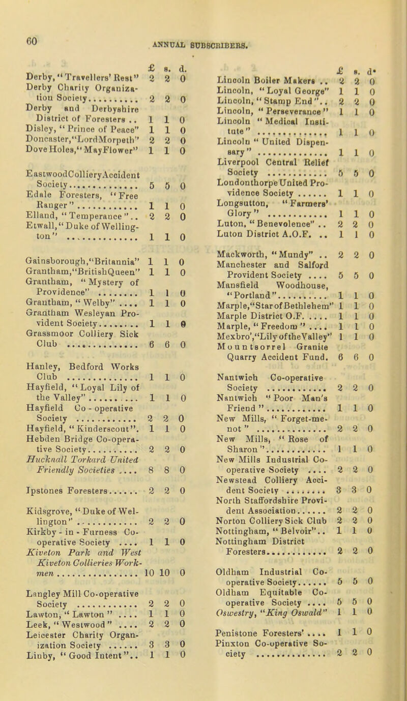 ANNUAL BOBBCBIBEES. £ 8. d. Derby, Travellers'Rest 2 2 0 Derby Charily Orgauiza- liou Society 2 2 0 Derby and Derbyshire District of Foresters .. 110 Disley,  Prince of Peace 110 Doncaster,LordMorpeth 2 2 0 Dove Holes, MayFlower 110 EastwoodCollieryAcoident Society 5 5 0 Edale Foresters, Free Rauger 110 Elland, Temperance.. 2 2 0 E twall, D uke of Welling- ton 1 1 0 Gainsborough,Britannia 110 Grantham,BritishQueea 110 Grantham,  Mystery of Providence 1 1 0 Grantham, Welby .... 110 Grantham Wesleyan Pro- vident Society 1 1 9 Grassmoor Colliery Sick Club 6 6 0 Hanley, Bedford Works Club 110 Hayfield, Loyal Lily of the Valley 1 1 0 Hayfield Co - operative Society 2 2 0 Hayfield,  Kinderscout. 110 Hebden Bridge Co-opera- tive Society 2 2 0 Hucknall Torkard United Friendly Societies .... 8 8 0 Jpstones Foresters 2 2 0 Kidsgrove,  Duke of Wel- lington 2 2 0 Kirkby - in • Furness Co- operative Society .... 1 1 0 Kiveton Park and West Kiveton Collieries Work- men 10 10 0 Lnngley Mill Co-operative Society 2 2 0 Lawton,Lawton  .. .. 1 1 0 Leek,  Westwood 2 2 0 Leicester Charity Organ- ization Society 3 3 0 Liuby,  Good Intent.. 110 £, B. d« Lincoln Boiler Makers .. 2 2 0 Lincoln,  Loyal George 110 Lincoln,  Stamp End.. 2 2 0 Lincoln,  Perseverance 110 Lincoln  Medical Insti- tute 1 1 0 Lincoln  United Dispen- sary 1 1 0 Liverpool Central Relief Society 5 6 0 Londonthorpe United Pro- vidence Society 1 1 0 Longsutton,  Farmers' Glory 1 1 0 Luton,  Benevolence .. 2 2 0 Luton District A.O.F. ..110 Mackworth,  Mundy ..220 Manchester and Salford Provident Society .... 5 5 0 Mansfield Woodhouse, Portland 110 Marple,StarofBethlehem 110 Marple District O.F 1 1 0 Marple,  Freedom  .... 1 I 0 MexbroV'LilyoftheValley 1 1 0 Mountsorrel Granite Quarry Accident Fund. 6 6 0 Nantwich Co-operative Society 2 2 0 Nantwich  Poor Man's Friend 110 New Mills,  Forget-me- not 2 2 0 New Mills,  Rose of Sharon 1 1 0 New Mills Industrial Co- operative Society .... 2 2 0 Newstead Colliery Acci- dent Society 3 3 0 North Staffordshire Provi- dent Association 2 2 0 Norton Colliery Sick Club 2 2 0 Nottingham,  Bel voir.. 110 Nottingham District Foresters 2 2 0 Oldham Industrial Co- operative Society 5 5 0 Oldham Equitable Co- operative Society .... 5 5 0 Oswestry, King Oswald 110 Penistone Foresters' .... 1 1 0 Pinxton Co-operative So- ciety 2 2 0