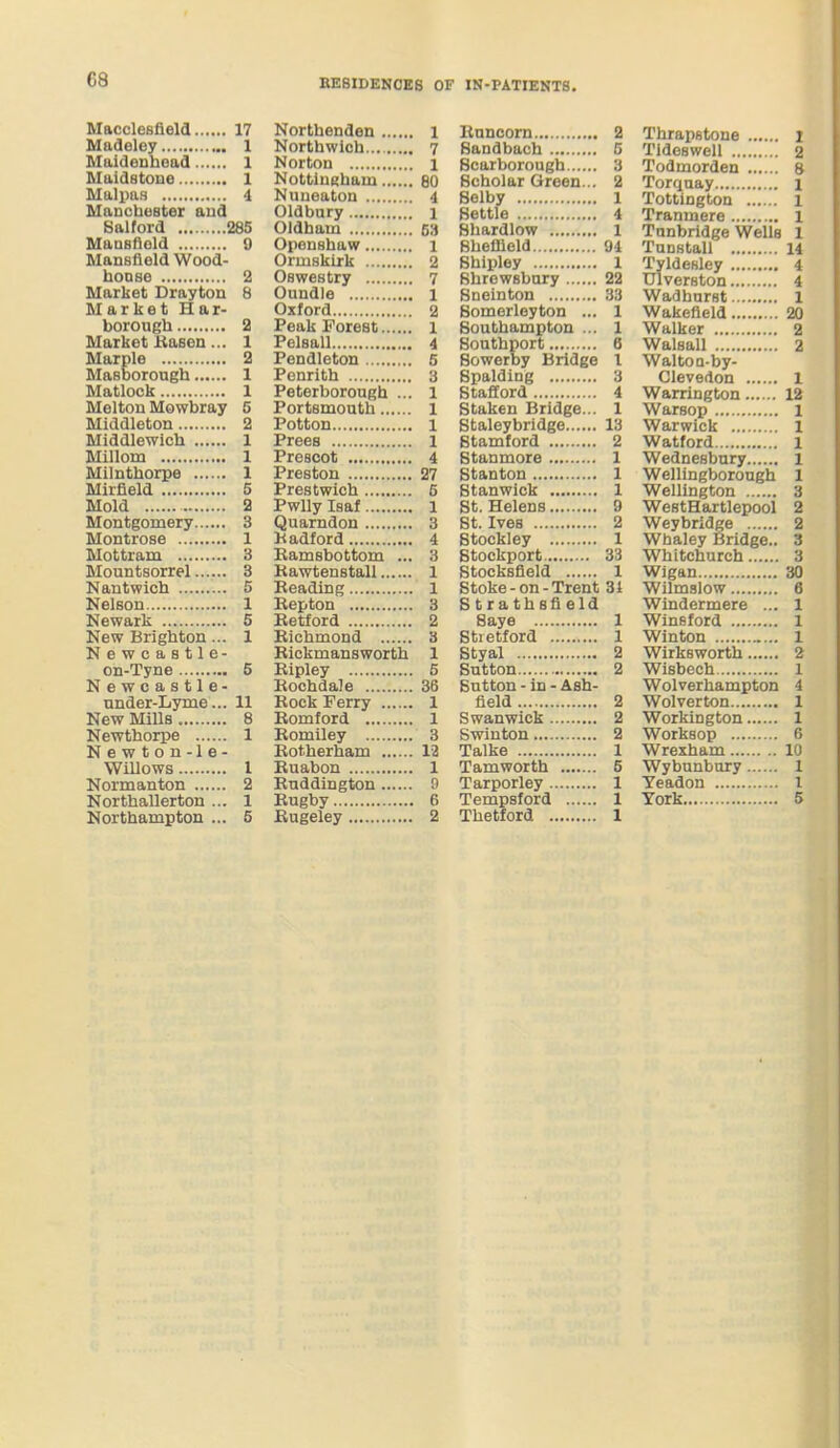 Macclesfield 17 Madeley 1 Muidenboad 1 Muidstoue 1 Malpas 4 Manchester aud Salford 285 Mausllold 9 Mansfield Wood- boose 2 Market Drayton 8 Market Har- borough 2 Market Basen... 1 Marple 2 Masborough 1 Matlock 1 Melton Mowbray 5 Middleton 2 Middlewich 1 Millom 1 Milnthorpe 1 Mirfield 5 Mold 2 Montgomery 3 Montrose 1 Mottram 3 Mountsorrel 3 Nantwicb 5 Nelson 1 Newark 5 New Brigbton ... 1 Newcastle- on-Tyne 5 Newcastle- nnder-Lyme... 11 New Mills 8 Newtborpe 1 Newton-le- Willows 1 Normanton 2 Nortballerton ... 1 Nortbampton ... 5 Nortbenden 1 Northwicb... 7 Norton i Nottiuebam 80 Nuneaton 4 Oldbury i Oldbam 53 Opousbaw 1 Ormskirk 2 Oswestry 7 Oundle 1 Oxford 2 Peak Forest 1 Pelsall 4 Pendleton 6 Penrltb 3 Peterborough ... 1 Portsmouth 1 Potton 1 Frees 1 Prescot 4 Preston 27 Prestwicb 5 Pwlly laaf 1 Quarndon 3 Jcadford 4 Eamsbottom ... 3 Kawtenstall 1 Beading 1 Kepton 3 Ketford 2 Bicbmond 3 Eiokmanswortb 1 Kipley 5 Kocbdale 36 Kock Ferry 1 Komford 1 Komiley 3 Bot.berham 12 Buabon 1 Buddington 9 Bugby 6 Bugeley 2 Bnncorn 2 Sandbach 6 Scarborough 3 Scholar Green... 2 Selby 1 Settle 4 Bbardlow 1 Sheffield 94 Shipley 1 Shrewsbury 22 Sneinton 33 Somerleyton ... 1 Southampton ... 1 Bouthport 6 Sowerby Bridge I Spalding 3 Stafford 4 Staken Bridge... 1 Btaleybridge 13 Stamford 2 Stanmore 1 Stanton 1 Stanwlck 1 St. Helens 9 St. Ives 2 Stockley 1 Stockport 33 Stocksfield 1 Stoke-on-Trent 31 Stratbsfield Saye 1 Stietford 1 Styal 2 Sutton 2 Button - in - Ash- field 2 Swanwick 2 Swinton 2 Talke 1 Tamworth 5 Tarporley 1 Tempsford 1 Tbetford 1 ThrapBtone i Tldeswell 2 Todmorden 8 Torquay i Tottington 1 Tranmere 1 Tonbridge Wells 1 TuDstall 14 Tyldesley 4 Ulverston 4 Wadburst 1 Wakefield 20 Walker 2 Walsall 2 Waltoa-by- Glevedon 1 Warrington 12 Warsop 1 Warwick 1 Watford 1 Wednesbury 1 Wellingborough 1 Wellington 3 WestHartlepool 2 Weybridge 2 Whaley Bridge.. 3 Whitchurch 3 Wigan 30 Wilmslow 6 Windermere ... 1 Wineford 1 Winton 1 Wirksworth 2 Wisbech 1 Wolverhampton 4 Wolverton 1 Workington 1 Worksop 6 Wrexham 10 Wybunbory 1 Yeadon 1 York 5