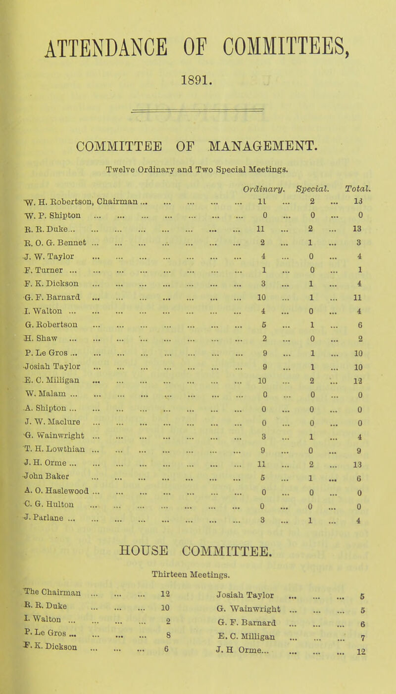 ATTENDANCE OF COMMITTEES, 1891. COMMITTEE OF MANAGEMENT. Twelve Ordinary and Two Special Meetings. ivi n n't! F!nprin 7, Total W. H. Robertson, Chairman 11 2 13 W. P. Shipton ••• ••< •*• 0 0 0 B. K. Duke 11 2 13 E. 0. G. Bennet ... 2 1 3 ■J. W. Taylor .,,,, i 0 4 F. Turner ■•• ■>> 1 0 1 F. K. Dickson ..• ><• •■■ 3 1 4 G. F. Barnard ... ••• 10 1 11 I. Walton 4 0 4 5 1 6 H. Shaw 2 0 2 P. Le Gros 9 1 10 •Josiah Taylor 9 1 10 E. C. Milligan 10 2 12 W. Malam 0 0 0 -A. Shipton 0 0 0 J. W. Maclure 0 0 0 -G. Vvainwright ... 3 1 4 i. a. Liowthian ... 9 0 9 J. H. Orme 11 2 13 •John Baker 5 1 6 A. 0. Haslewood ... 0 0 0 C. G. Hulton 0 0 0 -J. Parlane 3 1 4 HOUSE COMMITTEE. Thirteen Meetings. The Chairman ... 12 Josiah Taylor 5 R. K. Duke 10 G. Wainwright 5 I.Walton 2 G. F. Barnard 6 P. Le Gros 8 E. C. Milligan 7 I. K.Dickson . 12