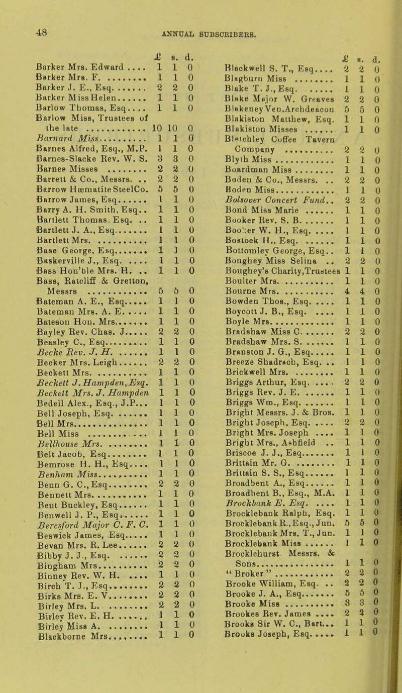 £ 8. d. Bnrker Mrs. Edward .... 1 1 0 Barker Mra. F 1 1 0 Barker J. E., Esq 2 2 0 Barker Miss Helen 110 Barlow Thomas, Esq.... 110 Barlow Miss, Trustees of the late 10 10 0 Barnard Miss 110 Barnes Alfred, Esq., M.P. 1 1 0 Barnes-Slacke Rev. W. S. 3 3 0 Harnsp Misses 2 2 0 Barrett & Co., Messrs. .. 2 2 0 Barrow HsematiteSteelCo. 5 5 0 Barrow James, Esq 110 Barry A. H. Smith. Esq.. 110 Bartlelt Thomas, Esq. .. 110 Bartlett J. A., Esq 1 1 0 Bartlett Mrs 1 1 0 Base George, Esq 1 ] 0 Baskerville J., Esq I 1 0 Bass Hon'ble Mrs. H. ..110 Bass, Ratclifi Sc Oretton, Messrs 5 5 0 Bateman A. E., Esq 1 1 0 Bateman Mrs. A. E 1 1 0 Batesoii Hou. Mrs 110 Bayley Rev. Chas. J 2 2 0 Beasley C, Esq 1 1 0 Becke Rev. J. H. 1 1 0 Becker Mrs. Leigh 2 2 0 Beckett Mrs 1 1 0 Beckett J. Hartipden, Esq. 110 Beckett Mrs, J. Hampden 110 Bedell Alex., Esq., J.P... 1 1 0 Bell Joseph, Esq 1 1 0 Bell Mrs 1 1 0 Bell Miss 1 1 0 Bellhouse Mrs 1 1 0 Belt Jacob, Esq 1 1 0 Bemrose H.H., Esq.... 110 Benham Miss...., 110 BennG. C.,Esq 2 2 0 Bennett Mrs 1 1 0 Beut Buckley, Esq 110 Beuwell J. P., Esq^ 110 Beresford Major C.F.G. 1 1 0 Beswick James, Esq 110 Bevan Mrs. R. Lee 2 2 0 Bibby J. J., Esq 2 2 0 Bingham Mrs 2 2 0 Bioney Rev. W. H 1 1 0 Birch T. J., Esq 2 2 0 Birks Mrs. E. V 2 2 0 Birley Mrs. L 2 2 0 Birley Rev. E. H 1 1 0 Birley Miss A 1 1 0 Blaokborne Mrs........ 110 M. 8. d. Black well S. T., Esq 2 2 0 BUgburti Miss 1 1 () Blake T. J., Esq. 1 1 0 BUke MHjor W. Greaves 2 2 0 BlakeneyVen.Archdeacon 5 5 0 Blakiston Matthew, Esq. 110 Blakiston Misses 1 1 0 Bloichley Coffee Tavern Company 2 2 0 Blyih Miss 1 1 0 Buardman Miss 1 1 0 Bodeii & Co., Messrs. .. 2 2 0 Boden Miss ] 1 0 Bohover Concert Fund.. 2 2 0 Bond Miss Marie 1 1 0 Booker Rev, S. B 1 1 0 Boo'-.er W. H., Esq 1 1 0 Bostock II.. Esq 1 1 0 Bottomley George, Esq.. 110 Buughey Miss Selina .. 2 2 0 Boughey's Charity,Trustee8 110 Boulter Mrs 1 1 0 Bourne Mrs 4 4 0 Bowden Thos., Esq 1 1 0 Boycott J. B., Esq 1 1 0 Boyle Mrs 1 1 0 Bradshaw Miss C 2 2 0 Bradshaw Mrs. S 1 1 0 Branston J. G., Esq 1 1 0 Breeze Shadracb, Esq. .. 1 10 Brickwell Mrs 1 1 0 Briggs Arthur, Esq 2 2 0 Briggs Rev. J. E 1 1 0 Briggs Wra., Esq 1 1 0 Bright Messrs. J. & Bros. 110 Bright Joseph, Esq 2 2 0 Bright Mrs. Joseph .... 1 1 0 Bright Mrs., Aahfield .. 110 Briscoe J. J., Esq 1 1 0 Brittain Mr. G 1 1 0 Brittain S. S., Esq 1 1 0 Broadbent A., Esq 1 1 0 Broadhent B., Esq., M.A. 110 Brockbank E. Esq 1 1 0 Brocklebank Ralph, Esq. 110 BrocklebankR.,E8q., Jun. 5 6 0 Brocklebank Mrs. T., Jan. 1 1 0 Brocklebank Miss 1 10 Brockleburst Messrs. & Sons 110  Broker 2 2 0 Brooke William, Esq. .. 2 2 0 Brooke J. A., Esq 5 5 0 Brooke Miss 3 3 0 Brookes Rev. James .... 2 2 0 Brooks Sir W, C, Bart... 1 1 0 Brooks Joseph, Esq. ...» i 1 0