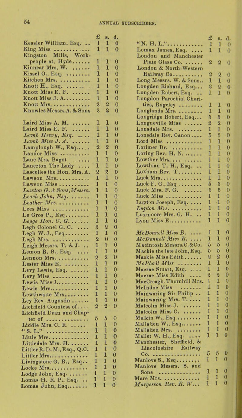 £ 8. d. Kessler William, Esq. .. 110 King Miss 1 1 0 Kingston Mills, Work- people at, Hyde 1 1 0 Kinnear Mrs. W 1 1 0 Kissel O., Esq 1 i 0 Kitchen Mrs 1 1 0 Knott H., Esq 1 1 0 Knott Miss E. F 1 1 0 Knott Miss J. A 110 Knott Mrs 2 2 0 KnowlesMessrs.A.&SoBS 2 2 0 Laird Miss A. M 1 1 0 Laird Miss E. F 1 1 0 Lamb Henry, Esq. ..... 110 Lamb Miss J. A 1 1 0 LaroplouRh W., Esq 2 2 0 Landor Miss 1 1 0 Lane Mrs. Bagot .... 1 1 0 Lanerton The Lady .... 1 1 0 Lascelles the Hon. Mrs. A. 2 2 0 Lawson Mrs 1 1 0 Lawson Miss 1 1 0 Lawton O. (t Sons,Messrs. 110 Leach John, Esq 1 1 0 Leather Mrs 1 1 0 Lees Miss 1 1 0 Le Gros P., Esq 1 1 0 Legge Hon. C. G 1 1 0 Legh Colouel G. C 2 2 0 LeghW.J..Esq 110 Legh Mrs 2 0 0 Leigh Messrs. T. & J. .. 1 1 0 Lemon E. B., Esq 1 1 0 Lennon Mrs 2 2 0 Lester Miss E 1 1 0 Levy Lewis, Esq 1 1 0 Levy Miss 1 1 0 Lewis Miss J 1 1 0 Lewis Mrs 1 1 0 Lewthwaite Mrs 1 1 0 Ley Rev. Augustin 1 1 0 Lichfield Countess of 2 2 0 Lichfield JJean and Chap- ter of 6 6 0 Liddle Mrs. C. R I 1 0 <« «! T  110 Little Mrs 1 1 0 Littledale Mrs. H 1 1 0 Littler R.D.M., Esq., Q.C. 1 1 0 Littler Mrs 110 Livingstone G. B., Esq.. 110 Locke Mrs 1 1 0 Lodge John, Esq 1 1 0 Lomas H. R. P.. Esq. ..110 Lomas John, Esq 1 1 0 £ 8. d. N. H. L. 1 1 0 Lomax James, Esq 1 1 () London and Manchester Plate Glass Co 2 2 0 London & North-Western Railway Co 2 2 0 Long Messrs. W. & Sons.. 110 LoDgden Richard, Esq... 2 2 0 Longden Robert, Esq. .. 110 Longdoo Parochial Chari- ties, Rugeiey 1 1 0 Longlands Mrs 1 1 0 Longridge Robert, Esq... 5 5 0 Longueville Miss 2 2 0 Lonsdale Mrs 1 1 0 Lonsdale Rev. Canon .... 550 Lord Miss 1 1 0 Lorimer Dr 1 1 0 Loring Rev. H. N 1 1 0 Lowther Mrs 1 1 0 Lowthian T. H., Esq. ..110 Loxham Rev. T 1 1 0 Luck Mrs 110 Luck F.G., Esq 5 5 0 Luck Mrs. F. G 5 6 0 Luck Miss 1 1 0 Lupton Joseph, Esq 11 0 Lupton Mrs 1 1 0 Luxmoore Mrs. G. H. .. 1 1 0 Lyon Miss E 1 1 0 McDonnell Miss B 1 1 0 McDonnell Miss R 1 1 0 Macintosh Messrs, C&Co. 5 5 0 Mackie the laie John,Esq. 5 5 0 Mackie Miss Edith 2 2 0 McPhail Miss 1 1 0 Macrae Smart, Esq 1 1 0 Macrae Miss Edith 2 2 0 MacCreagh-Thornhill Mrs. 1 1 0 Mclndoe Miss 1 1 0 Mainwaring Sir Philip .. 110 Mainwaring Mrs. T 1 1 0 Malcolm Miss J 1 1 0 Malcolm Miss C 1 1 0 Malkin W., Esq. 110 Mallalieu W., Esq 1 1 0 Mallalieu Mrs 1 1 0 Mallet W. H., Esq. 1 1 0 Manchester, Sheffield, & Lincolnshire Railway Co 6 6 0 Manlove S., Esq 110 Manlove Messrs. S. end Sons 110 Mare Mrs 1 1 0 Margesson Rev. R. W... 1 1 0