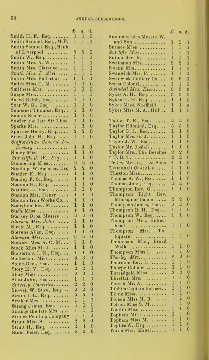 56 £ 8. (). Smith H. F., Esq ] I 0 Smith Samuel, Esq., M.P. 1 1 0 Smith Samuel, Esq.,Bank of Liverpool 2 2 0 Smith W., Esq 1 1 0 Smith Mrs. A. W 1 1 0 Smith Mrs. Clarence.... 110 Smith Mrs. F. Abel 1 I 0 Smith Mrs. Fullerton .. Ill) Smith Miss E. M 1 1 0 Smithers Mrs 1 1 0 Suape Mrs 1 1 0 Sneyd R«lpb, Esq 1 1 0 Soar W. G., Esq 1 1 0 Somerset Thomas, Esq.. 1 1 0 Sophia Sister 1 1 0 Sowler the late Sir I'hos. 110 Sparks Mrs I 1 0 Spurrier Henry. Esq 2 2 0 Stack John H., Esq 1 1 0 Staffordshire General In- firmary 3 3 0 Sialey Miss 1 1 0 Stanctiffe J. W., Esq. ,.110 Standering Miss 2 2 0 Stanhope W.Spencer, Esq 2 2 0 Stanier F., Esq 1 1 0 Stanley F. S., Esq J 1 0 Stanton H., Esq 1 1 0 Stanton —, Esq 1 1 0 Stanton Mrs. Henry .... 1 1 0 Stanton Iron Works Co... I 1 0 Stapylton Rev. M 1 1 0 Stark Miss 1 1 0 Starkey Pros. Messrs 2 2 0 Starkey Mrs. John .... 1 1 0 Steele M., Esq 1 1 0 Stevens Allan, Esq 1 1 0 Steward Mrs 2 2 0 Stewart Mrs. A. C. M. .. 1 1 0 Stock Mies M. J 1 1 0 Stolierfoht J. N., Esq. ..110 Stolterfoht Miss 3 3 0 Stone Geo., Esq 1 1 0 Story H. V.. E»q 2 2 0 Story Miss 2 2 0 Stott John, Esq 1 1 0 Slaveley Charities 2 2 0 Stoweli W. Stow, Esq. .. 2 2 0 Strain J. L., Esq 5 5 0 Straker Mrs 1 1 U Strang James, Esq 1 1 0 Strange the late Mrs 110 Strines Printing Company 110 Strutt Miss S 2 2 0 Strutt H., Esq 1 1 0 Stubs Peter, Esq 2 2 0 £ 8. d. Summerscales Messrs. W. and Son 1 1 0 Suriees Miss I 1 Q Sutdijfe Miss 1 1 0 Sutton Rev. R. 1 1 0 Swainston Mrs 2 2 0 Swunn Mrs 110 Swanwick Mrs. F 1 1 0 Swanwick Colliery Co. .. 2 2 0 Sweet Colonel 110 Swindell Mrs. Evers.... 5 5 0 Sykes A. H., Esq 3 3 0 Sykes E. H. Esq 1 1 0 Sykes Miss, Sheffield .. I 1 0 Sykes Miss M. A., Hull.. 1 1 U Tatton T. E., Esq 2 2 0 Taylor Edmund, Esq. .. 5 5 0 Taylor G. J.. Esq 110 Taylor Mrs. G. J 1 1 0 Taylor J. W., Esq 110 Taylor Mr. Josiiih I I 0 Taylor Mrs., The Beeches 2 2 0  T. B. T. 2 2 0 Tetley Messrs, J. & Sons 4 4 0 Tettenhall Charities .... 1 1 0 Thexton Miss 1 1 H Thomas A. W., Esq 110 Thomas John, Esq 2 2 0 Thompson Rev. G 1 1 0 Thompson Right Rev. Monsignor Canon .... 2 2 0 Thompson James, Esq... 2 2 0 Thompson R. H., Esq... 1 1 0 Thompson W., Esq 1 1 0 Thompson Mrs., Birken- head 110 Thompson Mrs., The Square 1 1 0 Thompson Mrs., Broad Walk 110 Thompson Miss L 1 1 0 Thorky Mrs 2 2 0 Thornton Rev. J 1 1 0 Thorpe Colonel 1 1- 0 Threadgold Miss 2 2 0 Threlfall Mrs - I 1 0 Thresh Mr. A 1 1 0 Tibbits Captain Borlase., 110 Tiune Miss ; 1 1 0 Tolson Miss M. R 1 1 0 Tolson Miss S. M 1 1 0 Tomlin Miss 1 1 0 Topbara Miss 1 1 0 Topham Miss M 1 • ^ Topliss W.,Esq 110