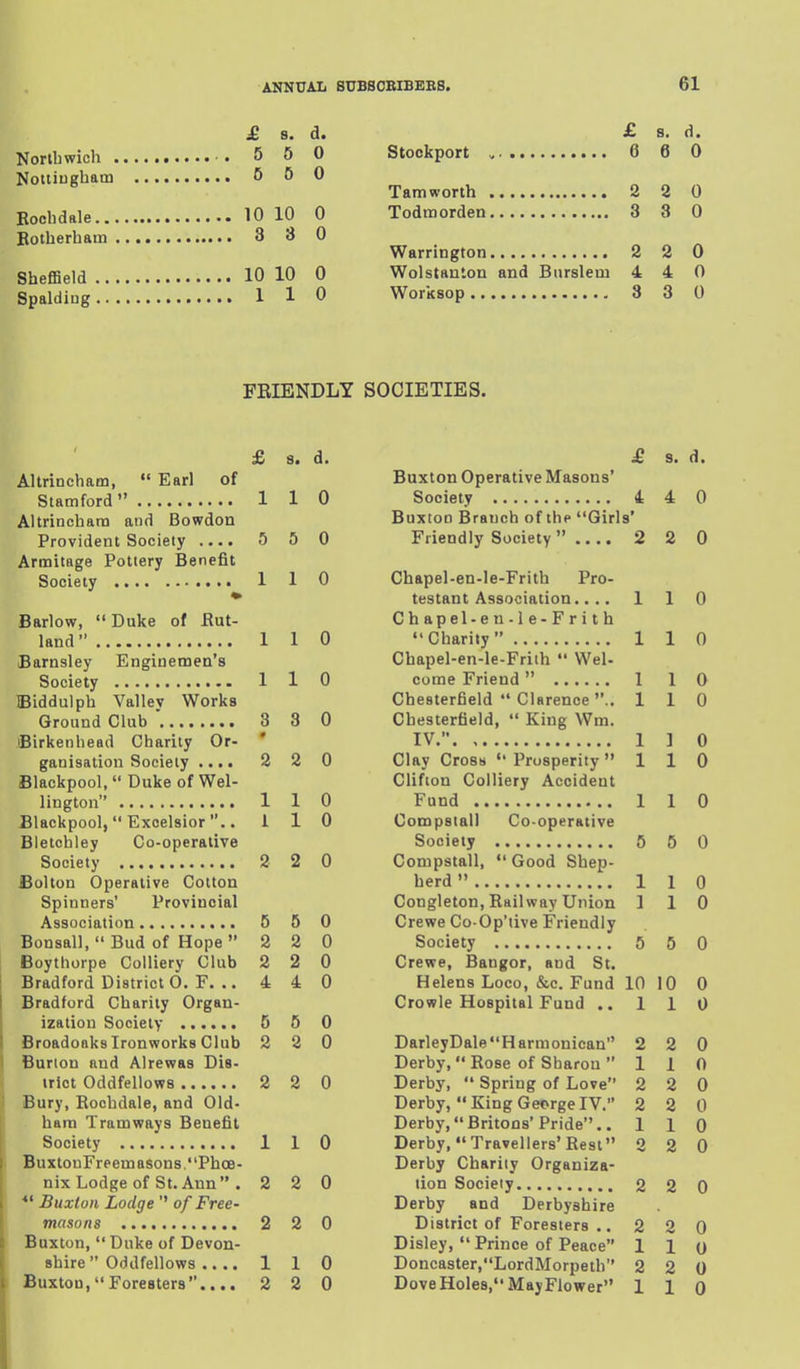 £. 8. d. Nortbwich 5 5 0 Nottiugham 5 5 0 Boclidale 10 10 0 Botberhain 8 3 0 Sheffield 10 10 0 Spaldiug 110 s. d. 6 6 0 2 2 0 3 3 0 2 2 0 Wolstanton and Bursleui 4 4 0 3 3 0 FEIENDLY SOCIETIES. £ 8. d. Altrincham, Earl of Stamford 1 1 0 Altrincbara and Bowdon Provident Society .... 5 5 0 Armitage Pottery Benefit Society 1 1 0 Barlow,  Duke of Rut- land 1 1 0 Barnsley Enginemen's Society 1 1 0 Biddulph Vallev Works Ground Club '. 3 3 0 jBirkenhead Charity Or- ' ganisation Society .... 2 2 0 Blackpool, Duke of Wel- lington 1 1 0 Blackpool, Excelsior.. 1 1 0 Bletcbley Co-operative Society 2 2 0 Bolton Operative Cotton Spinners' Provincial Association 5 5 0 Bonsall,  Bud of Hope  2 2 0 Boythorpe Colliery Club 2 2 0 Bradford District 0. F. .. 4 4 0 Bradford Charily Organ- ization Society 5 5 0 Broadoaks Ironworks Club 2 2 0 Burton and Alrewas Dis- ulot Oddfellows 2 2 0 Bury, Rochdale, and Old- ham Tramways Benefit Society 1 1 0 BuxtouFreemasons/'PhcB- nixLodgeof St. Ann . 2 2 0 Buxton Lodge  of Free- masons 2 2 0 Buxton,  Duke of Devon- shire  Oddfellows 1 1 0 Buxton, Foresters.... 2 2 0 £ 3. d. Buxton Operative Masons' Society i 4 0 Buxton Branch of the Girls' Friendly Society .... 2 2 0 Chapel-en-le-Frith Pro- testant Association..,. 110 Chapel-en-le-Frith Charity 1 1 0 Chapel-en-le-Friih  Wei- come Friend  1 1 0 Chesterfield  Clarence 110 Chesterfield,  King Wm. IV. 1 ] 0 Clay Cross Prosperity 110 Clifton Colliery Accident Fund 1 1 0 Compstall Co-operative Society 5 6 0 Compstall, Good Shep- herd  1 1 0 Congleton, Railway Union 110 Crewe Co-Op'iive Friendly Society 5 5 0 Crewe, Bangor, and St. Helens Loco, &c. Fund 10 10 0 Crowle Hospital Fund .. 110 DarleyDaleHarmoniean 2 2 0 Derby,  Rose of Sharon  1 1 0 Derby,  Spring of Love 2 2 0 Derby, King GeorgeIV. 2 2 0 Derby,Britons'Pride.. 110 Derby, Travellers'Rest 2 2 0 Derby Charily Organiza- tion Socieiy 2 2 0 Derby and Derbyshire District of Foresters .. 2 2 0 Disley,  Prince of Peace 1 1 o Doncaster,LordMorpeth 2 2 0 Dove Holes, May Flower 1 1 0